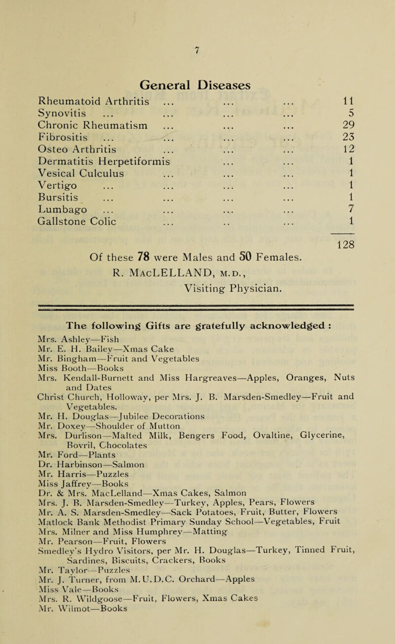 General Diseases Rheumatoid Arthritis ... ... ... 11 Synovitis ... ... ... ... 5 Chronic Rheumatism ... ... ... 29 Fibrositis ... ... ... ... 23 Osteo Arthritis ... ... ... 12 Dermatitis Herpetiformis ... ... 1 Vesical Culculus ... ... ... 1 Vertigo ... ... ... ... 1 Bursitis ... ... ... ... 1 Lumbago ... ... ... ... 7 Gallstone Colic ... .. ... 1 128 Of these 78 were Males and 50 Females. R. MacLELLAND, m.d., Visiting Physician. The following Gifts are gratefully acknowledged : Mrs. Ashley—Fish Mr. E. H. Bailey—Xmas Cake Mr. Bingham—Fruit and Vegetables Miss Booth—Books Mrs. Kendall-Burnett and Miss Hargreaves—Apples, Oranges, Nuts and Dates Christ Church, Holloway, per Mrs. J. B. Marsden-Smedley—Fruit and Vegetables. Mr. H. Douglas—Jubilee Decorations Mr. Doxey—Shoulder of Mutton Mrs. Durlison—Malted Milk, Bengers Food, Ovaltine, Glycerine, Bovril, Chocolates Mr. Ford—Plants Dr. Harbinson—Salmon Mr. Harris—Puzzles Miss Jaffrey—Books Dr. & Mrs. MacLelland—Xmas Cakes, Salmon Mrs. J. B. Marsden-Smedley—Turkey, Apples, Pears, Flowers Mr. A. S. Marsden-Smedley—Sack Potatoes, Fruit, Butter, Flowers Matlock Bank Methodist Primary Sunday School—Vegetables, Fruit M rs. Milner and Miss Humphrey—Matting Mr. Pearson—Fruit, Flowers Smedley’s Hydro Visitors, per Mr. H. Douglas—Turkey, Tinned Fruit, Sardines, Biscuits, Crackers, Books Mr. Taylor—Puzzles Mr. J. Turner, from M.U.D.C. Orchard—Apples Miss Vale—Books Mrs. R. Wildgoose—Fruit, Flowers, Xmas Cakes Mr. Wilmot—Books