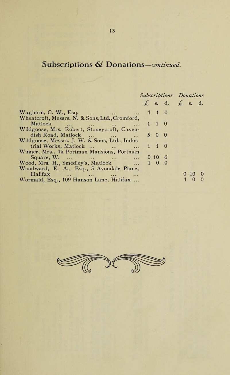 Subscriptions <S£ Donations—continued. Subscriptions £ s. d. Waghorn, C. W., Esq. ... ... ... 110 Wheatcroft, Messrs. N. & Sons,Ltd. ,Cromford, Matlock ... ... ... ... 110 Wildgoose, Mrs. Robert, Stoneycroft, Caven¬ dish Road, Matlock ... ... ... 500 Wildgoose, Messrs. J. W. & Sons, Ltd., Indus¬ trial Works, Matlock ... ... ... 110 Winner, Mrs., 4k Portman Mansions, Portman Square, W. ... ... ... ... 0 10 6 Wood, Mrs. H., Smedley’s, Matlock ... 10 0 Woodward, E. A., Esq., 5 Avondale Place, Halifax Wormald, Esq., 109 Hanson Lane, Halifax ... Donations £ s. d. 0 10 0 1 0 0