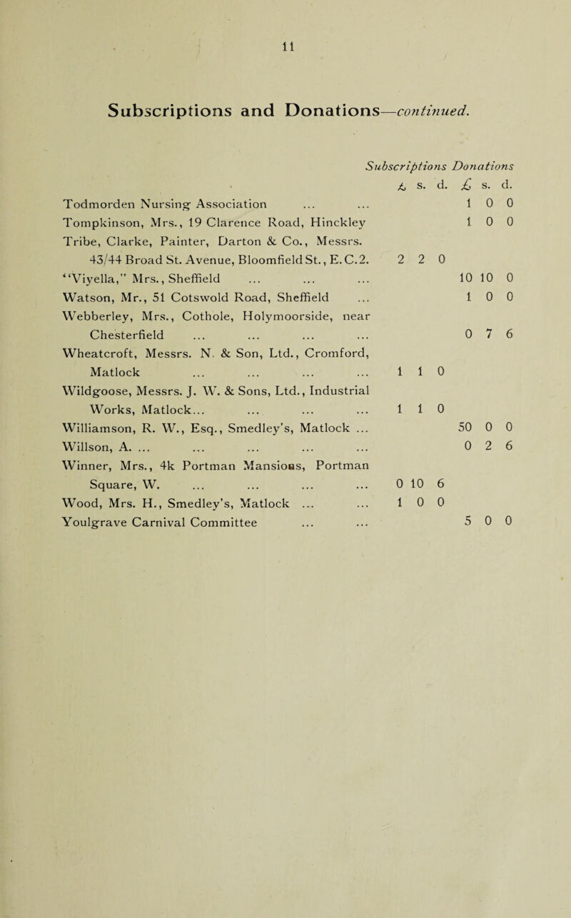 Subscriptions and Donations—continued. Subscriptions Donations ^ s. d. £ s. d. Todmorden Nursing^ Association ... ... 10 0 Tompkinson, Mrs., 19 Clarence Road, Hinckley 10 0 Tribe, Clarke, Painter, Darton & Co., Messrs. 43/44 Broad St. Avenue, Bloomfield St., E. C.2. 2 2 0 “Viyella,” Mrs., Sheffield ... ... ... 10 10 0 Watson, Mr., 51 Cotswold Road, Sheffield ... 10 0 Webberley, Mrs., Cothole, Holymoorside, near Chesterfield ... ... ... ... 0 7 6 Wheatcroft, Messrs. N. & Son, Ltd., Cromford, Matlock ... ... ... ... 110 Wildgoose, Messrs. J. W. & Sons, Ltd., Industrial Works, Matlock... ... ... ... 110 Williamson, R. W., Esq., Smedley’s, Matlock ... 50 0 0 Willson, A. ... ... ... ... ... 0 2 6 Winner, Mrs., 4k Portman Mansions, Portman Square, W. ... ... ... ... 0 10 6 Wood, Mrs. H., Smedley’s, Matlock ... ... 10 0 Youlgrave Carnival Committee ... ... 5 0 0