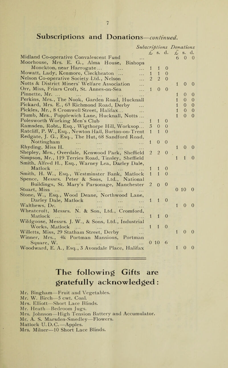 Subscriptions and Donations—continued. Subscriptions £ s. d. Midland Co-operative Convalescent Fund Moorhouse, Mrs. E. G., Alma House, Bishops Monckton, near Harrogate ... Mowatt, Lady, Kenmore, Cleckheaton ... Nelson Co-operative Society Ltd., Nelson Notts & District Miners’ Welfare Association Orr, Miss, Friars Croft, St. Annes-on-Sea Pinnette, Mr. ... Perkins, Mrs., The Nook, Garden Road, Hucknall Pickard, Mrs. E., 63 Richmond Road, Derby Pickles, Mr., 8 Cromwell Street, Halifax... Plumb, Mrs., Popplewich Lane, Hucknall, Notts ... Polesworth Working Men’s Club Ramsden, Robt., Esq., Wigthorpe Hill, Worksop... Ratcliff, P. W., Esq., Newton Hall, Burton -on-Trent Redgate, J. G., Esq., The Hut, 68 Sandford Road, Nottingham Rhyding, Miss H. Shepley, Mrs., Overdale, Kenwood Park, Sheffield Simpson, Mr., 119 Terries Road, Tinsley, Sheffield Smith, Alfred H., Esq., Warney Lea, Darley Dale, Matlock ... Smith, H. W., Esq., Westminster Bank, Matlock Spence, Messrs. Peter & Sons, Ltd., National Buildings, St. Mary’s Parsonage, Manchester Stuart, Miss Stone, W., Esq., Wood Deane, Northwood Lane, Darley Dale, Matlock Walthews, Dr. Wheatcroft, Messrs. N. & Son, Ltd., Cromford, Matlock Wildgoose, Messrs. J. W., & Sons, Ltd., Industrial Works, Matlock Willetts, Miss, 29 Statham Street, Derby Winner, Mrs., 4k Portman Mansions, Portman Square, W. Woodward, E. A., Esq., 3 Avondale Place, Halifax 1 1 1 1 2 2 1 0 1 1 3 0 1 1 1 0 2 2 1 1 1 1 2 0 1 1 1 1 1 1 0 10 0 0 0 0 0 0 0 0 0 0 0 0 0 0 0 6 Donations £ s. d. 6 0 0 1 0 0 1 0 0 1 0 0 1 0 0 1 0 0 1 0 0 1 0 0 1 1 0 0 10 0 1 0 0 1 0 0 1 0 0 The following Gifts are gratefully acknowledged : Mr. Bingham—Fruit and Vegetables. Mr. W. Birch-—5 cwt. Coal. Mrs. Elliott—Short Lace Blinds. Mr. Heath—Bedroom Jugs. Mrs. Johnson—High Tension Battery and Accumulator. Mr. A. S. Marsden-Smedley—Flowers. Matlock U.D.C.—Apples. Mrs. Milner—10 Short Lace Blinds.