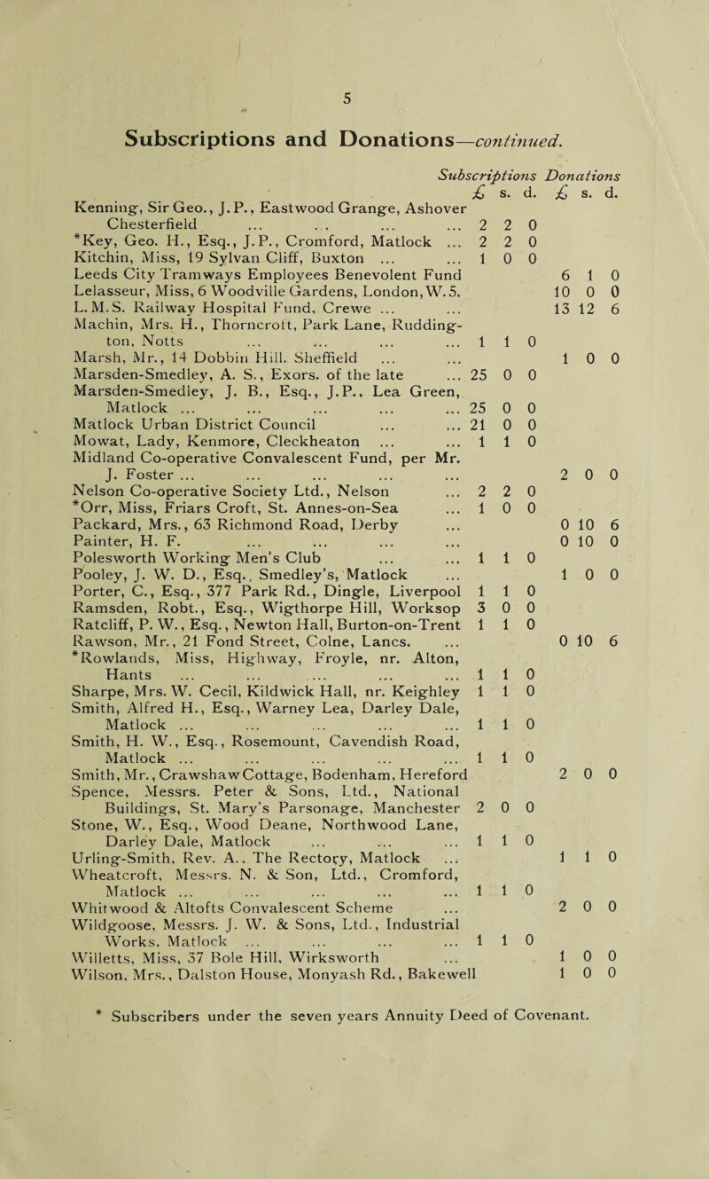 Subscriptions and Donations—continued. Subscriptions Donations £ S. d. £ s. d. Kenning-, Sir Geo., J.P., Eastwood Grange, Ashover Chesterfield *Key, Geo. H., Esq., J.P., Cromford, Matlock ... Kitchin, Miss, 19 Sylvan Cliff, Buxton ... Leeds City Tramways Employees Benevolent Fund Lelasseur, Miss, 6 Woodville Gardens, London, W. 5. L. M.S. Railway Hospital Fund, Crewe ... Machin, Mrs. H., Thorncrott, Park Lane, Rudding- ton, Notts Marsh, Mr., 14 Dobbin Hill. Sheffield Marsden-Smedley, A. S., Exors. of the late Marsden-Smedley, J. B., Esq., J.P., Lea Green, Matlock ... Matlock Urban District Council Mowat, Lady, Kenmore, Cleckheaton Midland Co-operative Convalescent Fund, per Mr. J. Foster ... 2 2 1 1 25 25 21 1 2 2 0 1 0 0 0 1 0 0 0 6 1 0 10 0 0 13 12 6 0 1 0 0 0 0 0 0 2 0 0 Nelson Co-operative Society Ltd., Nelson *Orr, Miss, Friars Croft, St. Annes-on-Sea Packard, Mrs., 63 Richmond Road, Derby Painter, H. F. Polesworth Working Men’s Club Pooley, J. W. D., Esq., Smedley’s, Matlock Porter, C., Esq., 377 Park Rd., Dingle, Liverpool Ramsden, Robt., Esq., Wigthorpe Hill, Worksop Ratcliff, P. W., Esq., Newton Hall, Burton-on-Trent Rawson, Mr., 21 Fond Street, Colne, Lancs. *Rowlands, Miss, Highway, Froyle, nr. Alton, Hants ... ... ... Sharpe, Mrs. W. Cecil, Kildwick Hall, nr. Keighley Smith, Alfred H., Esq., Warney Lea, Darley Dale, Matlock ... Smith, H. W., Esq., Rosemount, Cavendish Road, Matlock ... Smith, Mr., CrawshawCottage, Bodenham, Hereford Spence, Messrs. Peter & Sons, Ltd., National Buildings, St. Mary’s Parsonage, Manchester Stone, W., Esq., Wood Deane, Northwood Lane, Darley Dale, Matlock Urling-Smith, Rev. A., The Rectory, Matlock Wheatcroft, Messrs. N. & Son, Ltd., Cromford, Matlock ... Whitwood & Altofts Convalescent Scheme Wildgoose, Messrs. J. W. & Sons, Ltd., Industrial Works, Matlock Willetts, Miss, 37 Bole Hill, Wirksworth Wilson, Mrs., Dalston House, Monyash Rd., Bakewell 2 1 1 1 3 1 1 1 1 1 2 1 1 1 2 0 0 0 1 0 1 0 0 0 1 0 1 0 1 0 1 0 1 0 0 0 1 0 1 0 1 0 0 10 6 0 10 0 1 0 0 0 10 6 2 0 0 1 1 0 2 0 0 1 0 0 1 0 0 * Subscribers under the seven years Annuity Deed of Covenant.