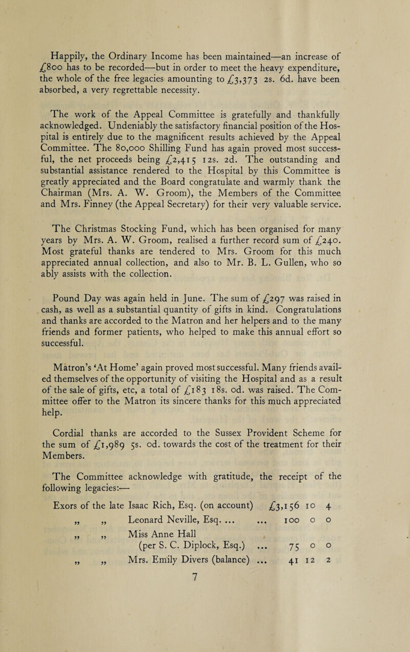 Happily, the Ordinary Income has been maintained—an increase of £800 has to be recorded—but in order to meet the heavy expenditure, the whole of the free legacies amounting to £3,373 2s. 6d. have been absorbed, a very regrettable necessity. The work of the Appeal Committee is gratefully and thankfully acknowledged. Undeniably the satisfactory financial position of the Hos¬ pital is entirely due to the magnificent results achieved by the Appeal Committee. The 80,000 Shilling Fund has again proved most success¬ ful, the net proceeds being £2,415 12s. 2d. The outstanding and substantial assistance rendered to the Hospital by this Committee is greatly appreciated and the Board congratulate and warmly thank the Chairman (Mrs. A. W. Groom), the Members of the Committee and Mrs. Finney (the Appeal Secretary) for their very valuable service. The Christmas Stocking Fund, which has been organised for many years by Mrs. A. W. Groom, realised a further record sum of £240. Most grateful thanks are tendered to Mrs. Groom for this much appreciated annual collection, and also to Mr. B. L. Gullen, who so ably assists with the collection. Pound Day was again held in June. The sum of £297 was raised in cash, as well as a substantial quantity of gifts in kind. Congratulations and thanks are accorded to the Matron and her helpers and to the many friends and former patients, who helped to make this annual effort so successful. Matron’s ‘At Home’ again proved most successful. Many friends avail¬ ed themselves of the opportunity of visiting the Hospital and as a result of the sale of gifts, etc, a total of £183 18s. od. was raised. The Com¬ mittee offer to the Matron its sincere thanks for this much appreciated help. Cordial thanks are accorded to the Sussex Provident Scheme for the sum of £1,989 5s. od. towards the cost of the treatment for their Members. The Committee acknowledge with gratitude, the receipt of the following legacies:— Exors of the late Isaac Rich, Esq. (on account) £3A56 10 4 „ Leonard Neville, Esq. ... ... 100 0 0 „ Miss Anne Hall (per S. C. Diplock, Esq.) 75 0 0 „ Mrs. Emily Divers (balance) ... 41 12 2