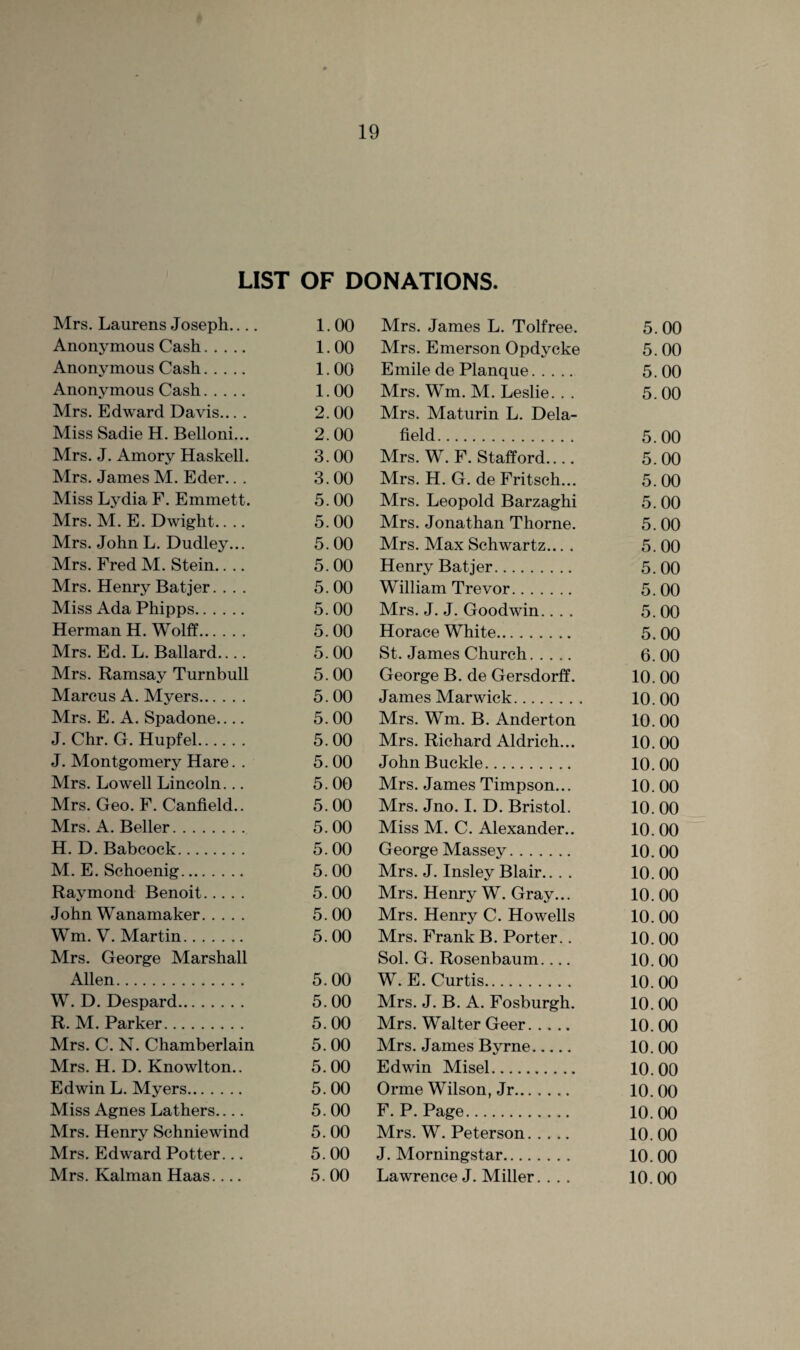 LIST OF DONATIONS. Mrs. Laurens Joseph_ 1.00 Anonjunous Cash. 1.00 Anonymous Cash. 1.00 Anonymous Cash. 1.00 Mrs. Edward Davis... . 2. 00 Miss Sadie H. Belloni... 2.00 Mrs. J. Amory Haskell. 3.00 Mrs. James M. Eder.. . 3.00 Miss Lj^dia F. Emmett. 5. 00 Mrs. M. E. Dwight.... 5. 00 Mrs. John L. Dudley... 5. 00 Mrs. Fred M. Stein.... 5.00 Mrs. Henry Batjer. ... 5. 00 Miss Ada Phipps. 5. 00 Herman H. Wolff. 5.00 Mrs. Ed. L. Ballard_ 5. 00 Mrs. Ramsay Turnbull 5.00 Marcus A. Myers. 5.00 Mrs. E. A. Spadone_ 5. 00 J. Chr. G. Hupfel. 5. 00 J. Montgomery Hare. . 5. 00 Mrs. Lowell Lincoln... 5. 00 Mrs. Geo. F. Canfield.. 5. 00 Mrs. A. Beller. 5. 00 H. D. Babcock. 5. 00 M. E. Schoenig. 5. 00 Raymond Benoit. 5.00 John Wanamaker. 5. 00 Wm. V. Martin. 5.00 Mrs. George Marshall Allen. 5.00 W. D. Despard. 5. 00 R. M. Parker. 5.00 Mrs. C. N. Chamberlain 5. 00 Mrs. H. D. Knowlton.. 5. 00 Edwin L. Myers. 5. 00 Miss Agnes Lathers.... 5. 00 Mrs. Henry Schniewind 5. 00 Mrs. Edward Potter... 5.00 Mrs. Kalman Haas_ 5. 00 Mrs. James L. Tolfree. 5. 00 Mrs. Emerson Opdycke 5. 00 Emile de Planque. 5. 00 Mrs. Wm. M. Leslie. . . 5. 00 Mrs. Maturin L. Dela- field. 5.00 Mrs. W. F. Stafford.... 5.00 Mrs. H. G. de Fritsch... 5. 00 Mrs. Leopold Barzaghi 5. 00 Mrs. Jonathan Thorne. 5. 00 Mrs. Max Schwartz... . 5. 00 Henry Batjer. 5.00 William Trevor. 5.00 Mrs. J. J. Goodwin... . 5.00 Horace White. 5.00 St. James Church. 6. 00 George B. de Gersdorff. 10. 00 James Marwick. 10.00 Mrs. Wm. B. Anderton 10. 00 Mrs. Richard Aldrich... 10. 00 John Buckle. 10. 00 Mrs. James Timpson... 10.00 Mrs. Jno. I. D. Bristol. 10. 00 Miss M. C. Alexander.. 10. 00 George Massey. 10. 00 Mrs. J. Insley Blair.... 10. 00 Mrs. Henry W. Gray... 10. 00 Mrs. Henry C. Howells 10. 00 Mrs. Frank B. Porter.. 10. 00 Sol. G. Rosenbaum_ 10. 00 W. E. Curtis. 10.00 Mrs. J. B. A. Fosburgh. 10. 00 Mrs. Walter Geer. 10. 00 Mrs. James Byrne. 10. 00 Edwin Misel. 10. 00 Orme Wilson, Jr. 10.00 F. P. Page. 10.00 Mrs. W. Peterson. 10. 00 J. Morningstar. 10. 00 Lawrence J. Miller. ... 10. 00