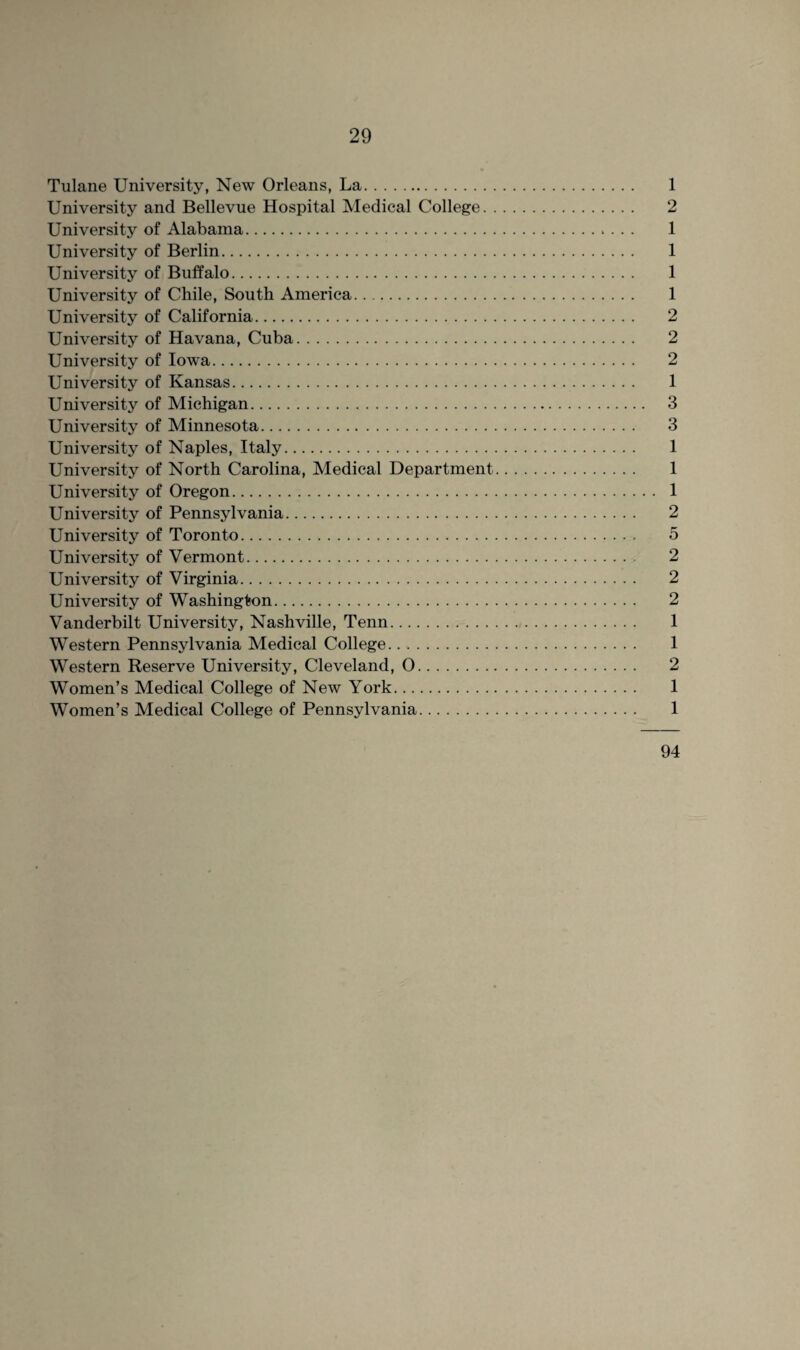 Tulane University, New Orleans, La. 1 University and Bellevue Hospital Medical College. 2 University of Alabama. 1 University of Berlin. 1 University of Buffalo. 1 University of Chile, South America. 1 University of California. 2 University of Havana, Cuba. 2 University of Iowa. 2 University of Kansas. 1 University of Michigan. 3 University of Minnesota. 3 University of Naples, Italy. 1 University of North Carolina, Medical Department. 1 University of Oregon. 1 University of Pennsylvania. 2 University of Toronto. 5 University of Vermont. 2 University of Virginia. 2 University of Washington. 2 Vanderbilt University, Nashville, Tenn. 1 Western Pennsylvania Medical College. 1 Western Reserve University, Cleveland, 0. 2 Women’s Medical College of New York. 1 Women’s Medical College of Pennsylvania. 1 94