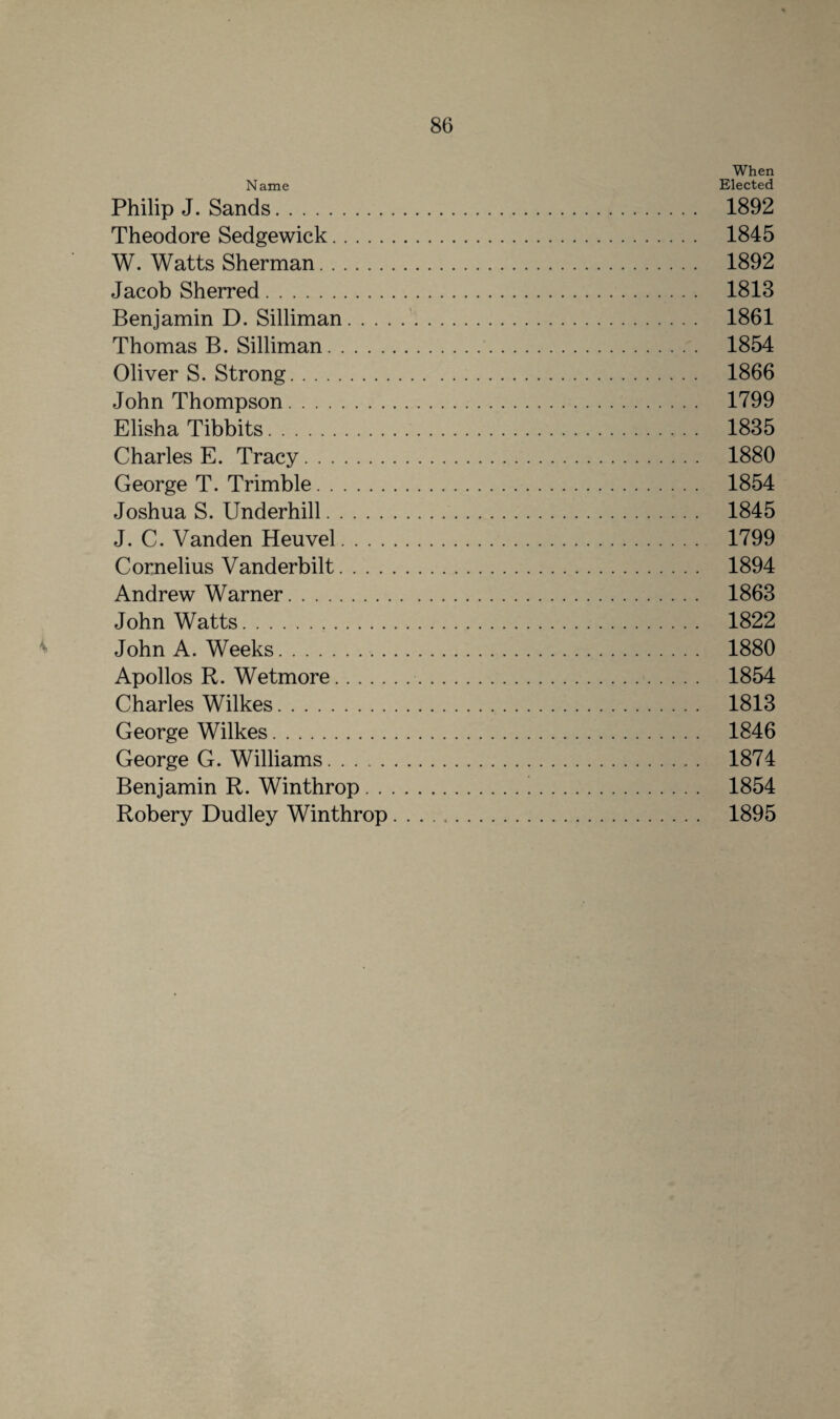 When Name Elected Philip J. Sands. 1892 Theodore Sedgewick. 1845 W. Watts Sherman. 1892 Jacob Sherred. 1813 Benjamin D. Silliman. 1861 Thomas B. Silliman. 1854 Oliver S. Strong. 1866 John Thompson. 1799 Elisha Tibbits. 1835 Charles E. Tracy. 1880 George T. Trimble. 1854 Joshua S. Underhill. 1845 J. C. Vanden Heuvel. 1799 Cornelius Vanderbilt. 1894 Andrew Warner. 1863 John Watts. 1822 John A. Weeks. 1880 Apollos R. Wetmore.. 1854 Charles Wilkes. 1813 George Wilkes. 1846 George G. Williams. 1874 Benjamin R. Winthrop.!. 1854 Robery Dudley Winthrop. 1895