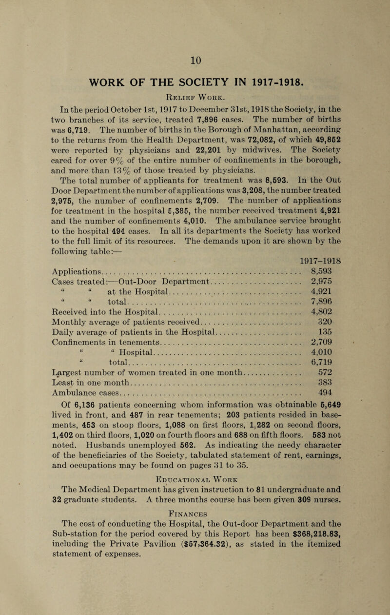 WORK OF THE SOCIETY IN 1917-1918. Relief Work. In the period October 1st, 1917 to December 31st, 1918 the Society, in the two branches of its service, treated 7,896 cases. The number of births was 6,719. The number of births in the Borough of Manhattan, according to the returns from the Health Department, was 72,082, of which 49,862 were reported by physicians and 22,201 by midwives. The Society cared for over 9% of the entire number of confinements in the borough, and more than 13% of those treated by physicians. The total number of applicants for treatment was 8,593. In the Out Door Department the number of applications was 3,208, the number treated 2,975, the number of confinements 2,709. The number of applications for treatment in the hospital 5,385, the number received treatment 4,921 and the number of confinements 4,010. The ambulance service brought to the hospital 494 cases. In all its departments the Society has worked to the full limit of its resources. The demands upon it are shown by the following table:— 1917-1918 Applications. 8,593 Cases treated:—Out-Door Department. 2,975 “ “ at the Hospital. 4,921 “ “ total. 7,896 Received into the Hospital. 4,802 Monthly average of patients received. 320 Daily average of patients in the Hospital. 135 Confinements in tenements. 2,709 “ “ Hospital. 4,010 “ total. 6,719 Largest number of women treated in one month. 572 Least in one month. 383 Ambulance cases. 494 Of 6,136 patients concerning whom information was obtainable 5,649 lived in front, and 487 in rear tenements; 203 patients resided in base¬ ments, 453 on stoop floors, 1,088 on first floors, 1,282 on second floors, 1,402 on third floors, 1,020 on fourth floors and 688 on fifth floors. 583 not noted. Husbands unemployed 562. As indicating the needy character of the beneficiaries of the Society, tabulated statement of rent, earnings, and occupations may be found on pages 31 to 35. Educational Work _ • * The Medical Department has given instruction to 81 undergraduate and 32 graduate students. A three months course has been given 309 nurses. Finances The cost of conducting the Hospital, the Out-door Department and the Sub-station for the period covered by this Report has been $368,218.83, including the Private Pavilion ($57>364.32), as stated in the itemized statement of expenses.