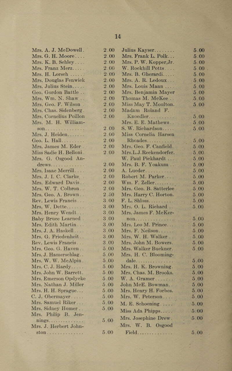 Mrs. A. J. McDowell. 2.00 Mrs. G. H. Moore .... 2.00 Mrs. K. B. Schley .... 2.00 Mrs. Franz Merz. 2.00 Airs. H. Lorsch. 2.00 Mrs. Douglas Fenwick 2.00 Mrs. Julius Stein. 2.00 Geo. Gordon Battle .. 2.00 Adrs. Wm. N. Shaw . . 2.00 Mrs. Geo. F. Wilson . 2.00 Mrs. Chas. Sidenberg. 2.00 Airs. Cornelius Poillon 2.00 Airs. Al. H. William- son. 2.00 Airs. J. Heiden. 2.00 Geo. L. Hall. 2.00 Mrs. James M. Eder . 2.00 Miss Sadie H. Belloni. 2.00 Mrs. G. Osgood An- drews. 2.00 Mrs. Isaac Merrill. . . . 2.00 Mrs. J. I. C. Clarket . 2.00 Airs. Edward Davis. . 2.00 Mrs. W. T. Colbron. . 2.00 Airs. Geo. A. Brown. . 2.50 Rev. Lewis Francis. . . 3.00 Mrs. W. Dette. 3.00 Mrs. Henry Wendt. . . 3.00 Baby Bruce Learned . 3.00 Airs. Edith Alartin. . . 3.00 Mrs. J. A. Haskell.... 3.00 Mrs. G. Friedenheit. . 3.00 Rev. Lewis Francis . . . 3.00 Airs. Geo. G. Haven. . 5.00 Airs. J. Hamerschlag.. 5.00 Airs. W. W. McAlpin . 5.00 Airs. C. J. Hardy. 5.00 Mrs. John W. Barrett. 5.00 Mrs. Emerson Opdycke 5.00 Mrs. Nathan J. Miller 5.00 Mrs. H. H. Sprague... 5.00 C. J. Obermayer. 5.00 Mrs. Samuel Riker. . . 5.00 Airs. Sidney Homer . . 5.00 Mrs. Philip B. Jen- nings. 5.00 Airs. J. Herbert John- ston. 5.00 Julius Kayser. 5.00 Mrs. Frank L. Polk... 5.00 Mrs. P. W. Kopper,Jr. 5.00 W. Rockhill Potts .... 5.00 Mrs. B. Gherardi. 5.00 Mrs. A. R. Ledoux. . . 5.00 Mrs. Louis Mann .... 5.00 Mrs. Benjamin Mayer 5.00 Thomas M. McKee . . 5.00 Miss May T. Moulton. 5.00 Madam Roland F. Knoedler. 5.00 Mrs. E. E. Mathews . . 5.00 S. W. Richardson. 5.00 Miss Cornelia Harsen Rhoades. 5.00 Mrs. Geo. F. Canfield. 5.00 Mrs.L.J.Reckendorfer. 5.00 W. Paul Pickhardt ... 5.00 Mrs. B. F. Yoakum .. 5.00 A. Lueder. 5.00 Robert M. Parker.... 5.00 Wm. F. Zeller. 5.00 Mrs. Geo. B. Satterlee 5.00 Mrs. Harry C. Horton. 5.00 F. L. Shloss. 5.00 Mrs. O. L. Richard . . 5.00 Mrs. James F. McKer- non. 5.00 Mrs. Leo M. Prince... 5.00 Mrs. F. Neilson. 5.00 Mrs. W. H. Walker . . 5.00 Mrs. John M. Bowers. 5.00 Mrs. Walker Buckner. 5.00 Mrs. H. C. Blooming- dale . 5.00 Mrs. H. K. Browning. 5.00 Mrs. Chas. M. Brooks. 5.00 W. A. Gramer....... 5.00 John McE. Bowman.. 5.00 Airs. Henry H. Forbes. 5.00 Mrs. W. Peterson. ... 5.00 M. E. Schoening. 5.00 Miss Ada Phipps. 5.00 Airs. Josephine Drew. 5.00 Mrs. W. B. Osgood Field. 5.00
