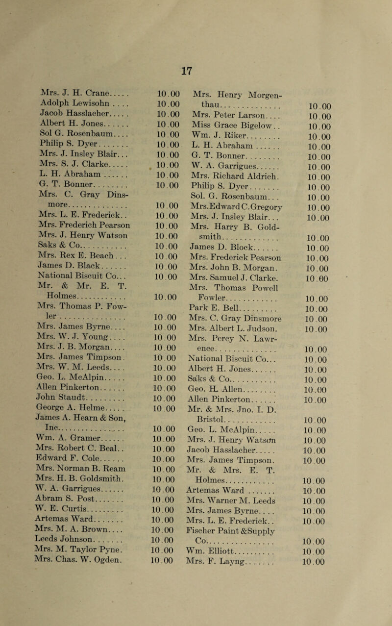 Mrs. J. H. Crane. 10.00 Adolph Lewisohn .... 10.00 Jacob Hasslacher. 10.00 Albert H. Jones. 10.00 Sol G. Rosenbaum.... 10.00 Philip S. Dyer. 10.00 Mrs. J. Insley Blair... 10.00 Mrs. S. J. Clarke. 10.00 L. H. Abraham. 10.00 G. T. Bonner. 10.00 Mrs. C. Gray Dins- more. 10.00 Mrs. L. E. Frederick.. 10.00 Mrs. Frederich Pearson 10.00 Mrs. J. Henry Watson 10.00 Saks & Co. 10.00 Mrs. Rex E. Beach... 10.00 James D. Black. 10.00 National Biscuit Co... 10.00 Mr. & Mr. E. T. Holmes. 10.00 Mrs. Thomas P. Fow¬ ler. 10 00 Mrs. James Byrne_ 10.00 Mrs. W. J. Young.... 10.00 Mrs. J. B. Morgan.... 10.00 Mrs. James Timpson. 10.00 Mrs. W. M. Leeds.... 10.00 Geo. L. McAlpin. 10.00 Allen Pinkerton. 10.00 John Staudt. 10.00 George A. Helme. 10.00 James A. Hearn & Son, Inc... .. 10.00 Wm. A. Gramer. 10.00 Mrs. Robert C. Beal.. 10.00 Edward F. Cole. 10.00 Mrs. Norman B. Ream 10.00 Mrs. H. B. Goldsmith. 10.00 W. A. Garrigues. 10.00 Abram S. Post. 10.00 W. E. Curtis. 10.00 Artemas Ward. 10.00 Mrs. M. A. Brown_ 10.00 Leeds Johnson. 10.00 Mrs. M. Taylor Pyne. 10.00 Mrs. Chas. W. Ogden. 10.00 Mrs. Henry Morgen- thau. io.OO Mrs. Peter Larson_ 10.00 Miss Grace Bigelow. . 10.00 Wm. J. Riker. 10.00 L. H. Abraham. 10 .00 G. T. Bonner. 10.00 W. A. Garrigues. 10.00 Mrs. Richard Aldrich. 10.00 Philip S. Dyer. 10.00 Sol. G. Rosenbaum.. . 10.00 Mrs. Edward C. Gregory 10.00 Mrs. J. Insley Blair... 10.00 Mrs. Harry B. Gold¬ smith. 10.00 James D. Block. 10.00 Mrs. Frederick Pearson 10.00 Mrs. John B. Morgan. 10.00 Mrs. Samuel J. Clarke. 10.00 Mrs. Thomas Powell Fowler. 10.00 Park E. Bell. 10.00 Mrs. C. Gray Dinsmore 10.00 Mrs. Albert L. Judson. 10.00 Mrs. Percy N. Lawr¬ ence. 10.00 National Biscuit Co... 10.00 Albert H. Jones. 10.00 Saks & Co. 10.00 Geo. H. Allen. 10.00 Allen Pinkerton. 10.00 Mr. & Mrs. Jno. I. D. Bristol. 10.00 Geo. L. McAlpin. 10.00 Mrs. J. Henry Watson 10.00 Jacob Hasslacher. 10.00 Mrs. James Timpson. 10.00 Mr. & Mrs. E. T. Holmes. 10.00 Artemas Ward. 10.00 Mrs. Warner M. Leeds 10.00 Mrs. James Byrne.... 10.00 Mrs. L. E. Frederick.. 10.00 Fischer Paint &Supply Co... 10.00 Wm. Elliott. 10.00 Mrs. F. Layng. 10.00