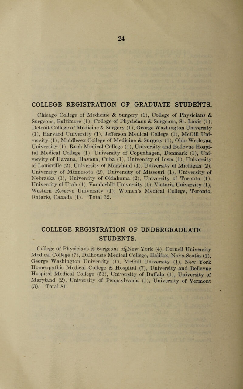 COLLEGE REGISTRATION OF GRADUATE STUDENTS. Chicago College of Medicine & Surgery (1), College of Physicians & Surgeons, Baltimore (1), College of Physicians & Surgeons, St. Louis (1), Detroit College of Medicine & Surgery (1), George Washington University (1), Harvard University (1), Jefferson Medical College (1), McGill Uni¬ versity (1), Middlesex College of Medicine & Surgery (1), Ohio Wesleyan University (4), Rush Medical College (1), University and Bellevue Hospi¬ tal Medical College (1), University of Copenhagen, Denmark (1), Uni¬ versity of Havana, Havana, Cuba (1), University of Iowa (1), University of Louisville (2), University of Maryland (1), University of Michigan (2), University of Minnesota (2), University of Missouri (1), University of Nebraska (1), University of Oklahoma (2), University of Toronto (1), University of Utah (1), Vanderbilt University (1), Victoria University (1), Western Reserve University (1), Women’s Medical College, Toronto, Ontario, Canada (1). Total 32. COLLEGE REGISTRATION OF UNDERGRADUATE STUDENTS. College of Physicians & Surgeons ofjNew York (4), Cornell University Medical College (7), Dalhousie Medical College, Halifax, Nova Scotia (1), George Washington University (1), McGill University (1), New York Homeopathic Medical College & Hospital (7), University and Bellevue Hospital Medical College (53), University of Buffalo (1), University of Maryland (2), University of Pennsylvania (1), University of Vermont (3). Total 81.