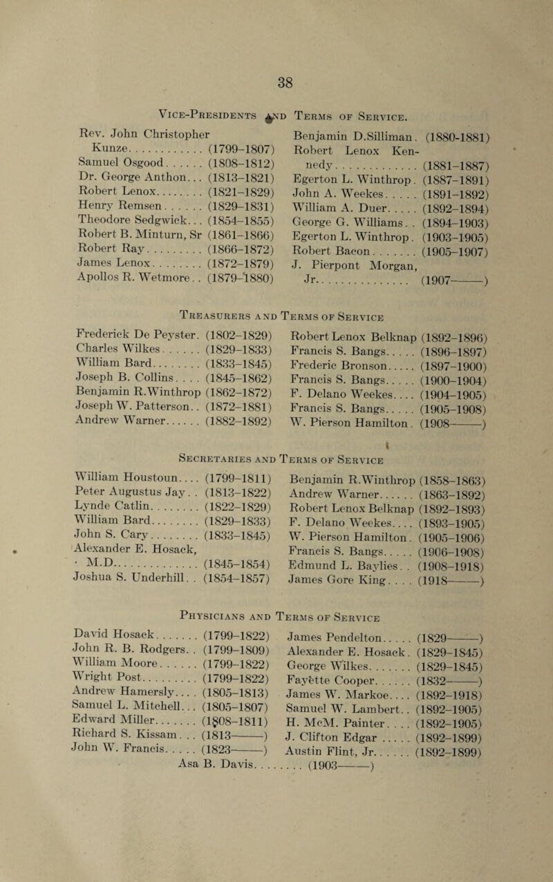 £nd Terms of Service. Vice-Presidents Rev. John Christopher Kunze.(1799-1807) Samuel Osgood.(1808-1812) Dr. George Anthon... (1813-1821) Robert Lenox.(1821-1829) Henry Remsen.(1829-1831) Theodore Sedgwick... (1854-1855) Robert B. Minturn, Sr (1861-1866) Robert Ray.(1866-1872) James Lenox.(1872-1879) Apollos R. Wetmore. . (1879-1880) Benjamin D.Silliman. (1880-1881) Robert Lenox Ken¬ nedy. (1881-1887) Egerton L. Winthrop. (1887-1891) John A. Weekes.(1891-1892) William A. Duer.(1892-1894) George G. Williams. . (1894-1903) Egerton L. Winthrop . (1903-1905) Robert Bacon.(1905-1907) J. Pierpont Morgan, Jr. (1907--) Treasurers and Terms of Service Frederick De Peyster. (1802-1829) Charles Wilkes.(1829-1833) William Bard.(1833-1845) Joseph B. Collins. . . . (1845-1862) Benjamin R.Winthrop (1862-1872) Joseph W. Patterson.. (1872-1881) Andrew Warner.(1882-1892) Robert Lenox Belknap (1892-1896) Francis S. Bangs.(1896-1897) Frederic Bronson. (1897-1900) Francis S. Bangs.(1900-1904) F. Delano Weekes.... (1904-1905) Francis S. Bangs.(1905-1908) W. Pierson Hamilton . (1908-) I Secretaries and Terms of Service William Houstoun_(1799-1811) Peter Augustus Jay. . (1813-1822) Lynde Catlin.(1822-1829) William Bard.(1829-1833) John S. Cary.(1833-1845) Alexander E. Hosack, ' M.D.(1845-1854) Joshua S. Underhill. . (1854-1857) Benjamin R.Winthrop (1858-1863) Andrew Warner.(1863-1892) Robert Lenox Belknap (1892-1893) F. Delano Weekes.... (1893-1905) W. Pierson Hamilton. (1905-1906) Francis S. Bangs.(1906-1908) Edmund L. Baylies. . (1908-1918) James Gore King. . . . (1918-) Physicians and Terms of Service David Hosack.(1799-1822) John R. B. Rodgers. . (1799-1809) William Moore.(1799-1822) Wright Post.(1799-1822) Andrew Hamersly_(1805-1813) Samuel L. Mitchell... (1805-1807) Edward Miller.(1$08-1811) Richard S. Kissam. . . (1813-) John W. Francis.(1823-) Asa B. Davis. . . James Pendelton.(1829-:—) Alexander E. Hosack. (1829-1845) George Wilkes.(1829-1845) Fayette Cooper.(1832-) James W. Markoe_(1892-1918) Samuel W. Lambert.. (1892-1905) H. McM. Painter. . . . (1892-1905) J. Clifton Edgar.(1892-1899) Austin Flint, Jr.(1892-1899) . . . (1903-)