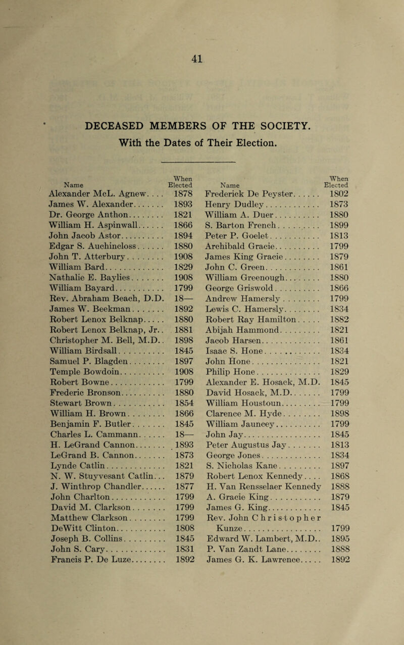 DECEASED MEMBERS OF THE SOCIETY. With the Dates of Their Election. When Name Elected Alexander McL. Agnew. . . . 1878 James W. Alexander. 1893 Dr. George Anthon. 1821 William H. Aspinwall. 1866 John Jacob Astor. 1894 Edgar S. Auchincloss. 1880 John T. Atterbury. 1908 William Bard. 1829 Nathalie E. Bay lies. 1908 William Bayard. 1799 Rev. Abraham Beach, D.D. 18— James W. Beekman. 1892 Robert Lenox Belknap. 1880 Robert Lenox Belknap, Jr.. 1881 Christopher M. Bell, M.D.. 1898 William Bird sail. 1845 Samuel P. Blagden. 1897 Temple Bowdoin. 1908 Robert Bowne. 1799 Frederic Bronson... 1880 Stewart Brown. 1854 William H. Brown. 1866 Benjamin F. Butler. 1845 Charles L. Cammann. 18— H. LeGrand Cannon. 1893 LeGrand B. Cannon. 1873 Lynde Catlin. 1821 N. W. Stuyvesant Catlin... 1879 J. Winthrop Chandler. 1877 John Charlton. 1799 David M. Clarkson. 1799 Matthew Clarkson. 1799 DeWitt Clinton. 1808 Joseph B. Collins. 1845 John S. Cary. 1831 Francis P. De Luze. 1892 When Name Elected Frederick De Peyster. 1802 Henry Dudley. 1873 William A. Duer. 1880 S. Barton French. 1899 Peter P. Goelet. 1813 Archibald Gracie. 1799 James King Gracie. 1879 John C. Green. 1861 William Greenough. 1880 George Griswold. 1866 Andrew Hamer sly. 1799 Lewis C. Hamersly. 1834 Robert Ray Hamilton. 1882 Abijah Hammond. 1821 Jacob Harsen. 1861 Isaac S. Hone. 1834 John Hone. 1821 Philip Hone. 1829 Alexander E. Hosack, M.D. 1845 David Hosack, M.D. 1799 William Houstoun. 1799 Clarence M. Hyde. 1898 William Jauncey. 1799 John Jay. 1845 Peter Augustus Jay. 1813 George Jones. 1S34 S. Nicholas Kane. 1897 Robert Lenox Kennedy.... 1868 H. Van Rensselaer Kennedy 1888 A. Gracie King. 1879 James G. King. 1845 Rev. John Christopher Kunze.>. 1799 Edward W. Lambert, M.D.. 1895 P. Van Zandt Lane. 1888 James G. K. Lawrence. 1892