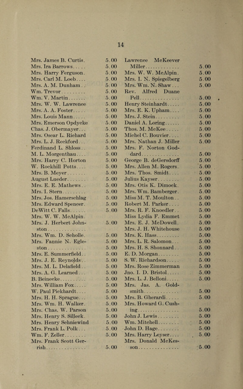 Mrs. James B. Curtis. 5.00 Mrs. Ira Barrows. 5.00 Mrs. Harry Ferguson. 5.00 Mrs. CarlM. Loeb.... 5.00 Mrs. A. M. Dunham . . 5.00 Wm. Trevor. 5.00 Wm. V. Martin. 5.00 Mrs. W. W. Lawrence 5.00 Mrs. A. A. Foster. 5.00 Mrs. Louis Mann..... 5.00 Mrs. Emerson Opdycke 5.00 Chas. J. Obermayer... 5.00 Mrs. Oscar L. Richard 5.00 Mrs. L. J. Reckford... 5.00 Ferdinand L. Shloss . . 5.00 M. L. Morgenthau.... 5.00 Mrs. Harry C. Horton 5.00 W. Rockhill Potts.... 5.00 Mrs. B. Meyer. 5.00 August Lueder. 5.00 Mrs. E. E. Mathews. . 5.00 Mrs. I. Stern. 5.00 Mrs. Jos. Hamerschlag 5.00 Mrs. Edward Spencer. 5.00 DeWitt C. Falls. 5.00 Mrs. W. W. McAlpin. Mrs. J. Herbert John- 5.00 ston. Mrs. Wm. D. Scholle. 5.00 Mrs. Fannie N. Egle- 5.00 ston. 5.00 Mrs. E. Summerfield.. 5.00 Mrs. J. E. Reynolds, . 5.00 Mrs. M. L. Delafield . . 5.00 Mrs. A. G. Learned ... 5.00 B. Beinecke. 5.00 Mrs. William Fox. 5.00 W. Paul Pickhardt.... 5.00 Mrs. H. H. Sprague... 5.00 Mrs. Wm. H. Walker. 5.00 Mrs. Chas. W. Parson 5.00 Mrs. Henry S. Silleck. 5.00 Mrs. Henry Schniewind 5.00 Mrs. Frank L. Polk ... 5.00 Wm. F. Zeller. 5.00 Mrs. Frank Scott Ger- rish. 5.00 Lawrence McKeever Miller. 5.00 Mrs. W. W. McAlpin. 5.00 Mrs. I. N. Spiegelberg 5.00 Mrs. Wm. N. Shaw . .. Rev. Alfred Duane 5.00 Pell. 5.00 Henry Steinhardt. 5.00 Mrs. E. K. Upham.... 5.00 Mrs. J. Stein. 5.00 Daniel A. Loring. 5.00 Thos. M. McKee. 5.00 Michel C. Bouvier. . .. 5.00 Mrs. Nathan J. Miller Mrs. F. Norton God- 5.00 dard. 5.00 George B. deGersdorff 5.00 Mrs. Allen M. Rogers. 5.00 Mrs. Thos. Smidt. . .. 5.00 Julius Kayser. 5.00 Mrs. Otis K. Dimock. 5.00 Mrs. Wm. Bamberger. 5.00 Miss M. T. Moulton . . 5.00 Robert M. Parker.... 5.00 Mrs. R. F. Knoedler. . 5.00 Miss Lydia F. Emmet 5.00 Mrs. E. J. McDowell. 5.00 Mrs. J. H. Whitehouse 5.00 Mrs. K. Hass. 5.00 Mrs. L. R. Salomon... 5.00 Mrs. H. S. Shonnard . . 5.00 E. D. Morgan. 5.00 S. W. Richardson. 5.00 Mrs. Rose Zimmerman 5.00 Jno. I. D. Bristol. 5.00 Mrs. L. J. Belloni. Mrs. Jas. A. Gold- 5.00 smith. 5.00 Mrs. B. Gherardi. Mrs. Howard G. Cush- 5.00 ing. 5.00 John J. Lewis. 5.00 Wm. Mitchell. 5.00 John D. Hage. 5.00 Mrs. Harry Leyser.... Mrs. Donald McKes- 5.00 son. 5.00