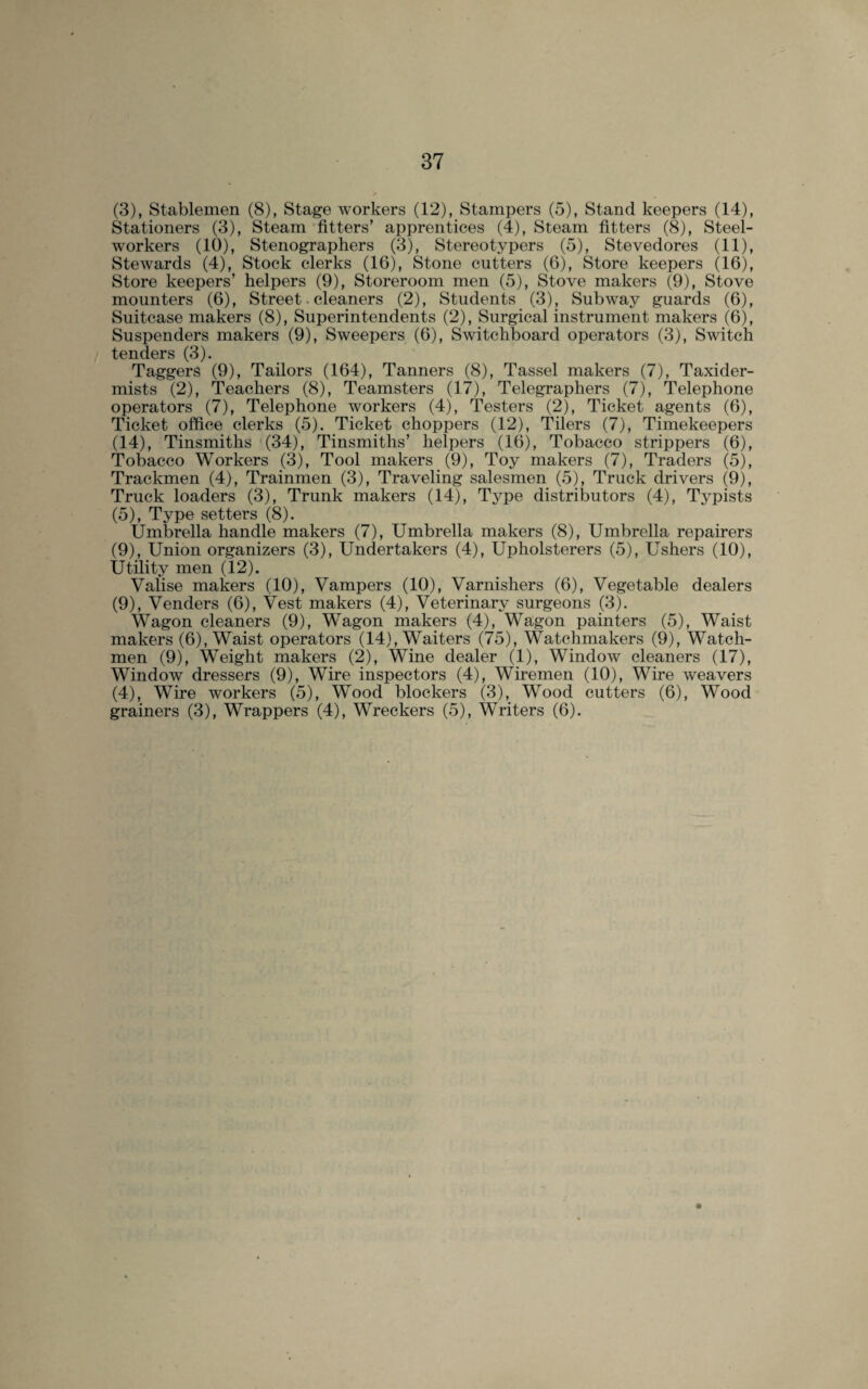 (3) , Stablemen (8), Stage workers (12), Stampers (5), Stand keepers (14), Stationers (3), Steam fitters’ apprentices (4), Steam fitters (8), Steel¬ workers (10), Stenographers (3), Stereotypers (5), Stevedores (11), Stewards (4), Stock clerks (16), Stone cutters (6), Store keepers (16), Store keepers’ helpers (9), Storeroom men (5), Stove makers (9), Stove mounters (6), Street. cleaners (2), Students (3), Subway guards (6), Suitcase makers (8), Superintendents (2), Surgical instrument makers (6), Suspenders makers (9), Sweepers (6), Switchboard operators (3), Switch tenders (3). Taggers (9), Tailors (164), Tanners (8), Tassel makers (7), Taxider¬ mists (2), Teachers (8), Teamsters (17), Telegraphers (7), Telephone operators (7), Telephone workers (4), Testers (2), Ticket agents (6), Ticket office clerks (5). Ticket choppers (12), Tilers (7), Timekeepers (14), Tinsmiths (34), Tinsmiths’ helpers (16), Tobacco strippers (6), Tobacco Workers (3), Tool makers (9), Toy makers (7), Traders (5), Trackmen (4), Trainmen (3), Traveling salesmen (5), Truck drivers (9), Truck loaders (3), Trunk makers (14), Type distrffiutors (4), Typists (5), Type setters (8). Umbrella handle makers (7), Umbrella makers (8), Umbrella repairers (9), Union organizers (3), Undertakers (4), Upholsterers (5), Ushers (10), Utility men (12). Valise makers (10), Vampers (10), Varnishers (6), Vegetable dealers (9), Venders (6), Vest makers (4), Veterinary surgeons (3). Wagon cleaners (9), Wagon makers (4), Wagon painters (5), Waist makers (6), Waist operators (14), Waiters (75), Watchmakers (9), Watch¬ men (9), Weight makers (2), Wine dealer (1), Window cleaners (17), Window dressers (9), Wire inspectors (4), Wiremen (10), Wire weavers (4) , Wire workers (5), Wood blockers (3), Wood cutters (6), Wood grainers (3), Wrappers (4), Wreckers (5), Writers (6).