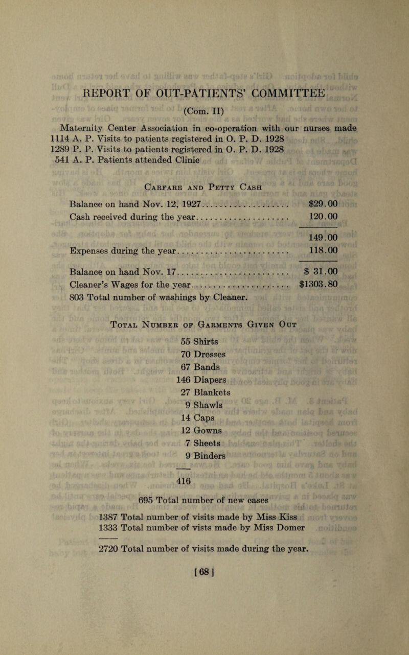 (Com. II) Maternity Center Association in co-operation with our nurses made 1114 A. P. Visits to patients registered in O. P. D. 1928 1289 P. P. Visits to patients registered in O. P. D. 1928 541 A. P. Patients attended Clinic Carfare and Petty Cash Balance on hand Nov. 12, 1927. $29.00 Cash received during the year. 120.00 149.00 Expenses during the year. 118.00 Balance on hand Nov. 17. $ 31.00 Cleaner’s Wages for the year. $1303.80 803 Total number of washings by Cleaner. Total Number of Garments Given Out 55 Shirts 70 Dresses 67 Bands 146 Diapers 27 Blankets 9 Shawls 14 Caps 12 Gowns 7 Sheets 9 Binders 416 695 Total number of new cases 1387 Total number of visits made by Miss Kiss 1333 Total number of vists made by Miss Domer 2720 Total number of visits made during the year. [68]