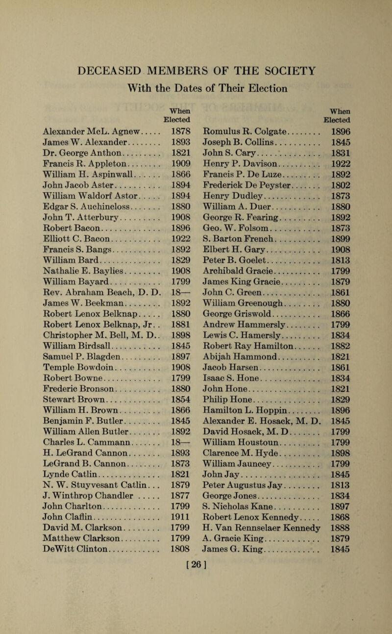 With the Dates of Their Election When Elected Alexander McL. Agnew. 1878 James W. Alexander. 1893 Dr. George Anthon. 1821 Francis R. Appleton. 1909 William H. Aspinwall. 1866 John Jacob Aster. 1894 William Waldorf Astor. 1894 Edgar S. Auchincloss. 1880 John T. Atterbury. 1908 Robert Bacon. 1896 Elliott C. Bacon. 1922 Francis S. Bangs. 1892 William Bard. 1829 Nathalie E. Baylies. 1908 William Bayard. 1799 Rev. Abraham Beach, D. D. 18— James W. Beekman. 1892 Robert Lenox Belknap. 1880 Robert Lenox Belknap, Jr. . 1881 Christopher M. Bell, M. D.. 1898 William Birdsall. 1845 Samuel P. Blagden. 1897 Temple Bowdoin. 1908 Robert Bowne. 1799 Frederic Bronson. 1880 Stewart Brown. 1854 William H. Brown. 1866 Benjamin F. Butler. 1845 William Allen Butler. 1892 Charles L. Cammann. 18— H. LeGrand Cannon. 1893 LeGrand B. Cannon. 1873 Lynde Catlin. 1821 N. W. Stuyvesant Catlin. .. 1879 J. Winthrop Chandler. 1877 John Charlton. 1799 John Claflin. 1911 David M. Clarkson. 1799 Matthew Clarkson. 1799 DeWitt Clinton. 1808 When Elected Romulus R. Colgate. 1896 Joseph B. Collins. 1845 John S. Cary.. 1831 Henry P. Davison. 1922 Francis P. De Luze. 1892 Frederick De Peyster. 1802 Henry Dudley. 1873 William A. D uer. 1880 George R. Fearing. 1892 Geo. W. Folsom. 1873 S. Barton French. 1899 Elbert H. Gary. 1908 Peter B. Goelet. 1813 Archibald Gracie. 1799 James King Gracie. 1879 John C. Green. 1861 William Greenough. 1880 George Griswold. 1866 Andrew Hammersly. 1799 Lewis C. Hamersly. 1834 Robert Ray Hamilton. 1882 Abijah Hammond. 1821 Jacob Harsen. 1861 Isaac S. Hone. 1834 John Hone. 1821 Philip Hone. 1829 Hamilton L. Hoppin. 1896 Alexander E. Hosack, M. D. 1845 David Hosack, M. D. 1799 William Houstoun. 1799 Clarence M. Hyde. 1898 William Jauncey. 1799 John Jay. 1845 Peter Augustus Jay. 1813 George Jones. 1834 S. Nicholas Kane. 1897 Robert Lenox Kennedy. 1868 H. Van Rennselaer Kennedy 1888 A. Gracie King. 1879 James G. King. 1845 [26]