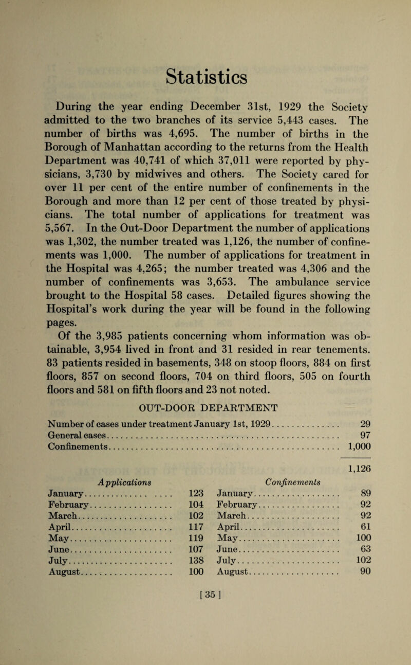 Statistics During the year ending December 31st, 1929 the Society admitted to the two branches of its service 5,443 cases. The number of births was 4,695. The number of births in the Borough of Manhattan according to the returns from the Health Department was 40,741 of which 37,011 were reported by phy¬ sicians, 3,730 by midwives and others. The Society cared for over 11 per cent of the entire number of confinements in the Borough and more than 12 per cent of those treated by physi¬ cians. The total number of applications for treatment was 5,567. In the Out-Door Department the number of applications was 1,302, the number treated was 1,126, the number of confine¬ ments was 1,000. The number of applications for treatment in the Hospital was 4,265; the number treated was 4,306 and the number of confinements was 3,653. The ambulance service brought to the Hospital 58 cases. Detailed figures showing the Hospital’s work during the year will be found in the following pages. Of the 3,985 patients concerning whom information was ob¬ tainable, 3,954 lived in front and 31 resided in rear tenements. 83 patients resided in basements, 348 on stoop floors, 884 on first floors, 857 on second floors, 704 on third floors, 505 on fourth floors and 581 on fifth floors and 23 not noted. OUT-DOOR DEPARTMENT Number of cases under treatment January 1st, 1929. 29 General cases. 97 Confinements. 1,000 Applications January. 123 February. 104 March. 102 April. 117 May. 119 June. 107 July. 138 August. 100 1,126 Confinements January. 89 February. 92 March. 92 April. 61 May. 100 June. 63 July. 102 August. 90 [35]