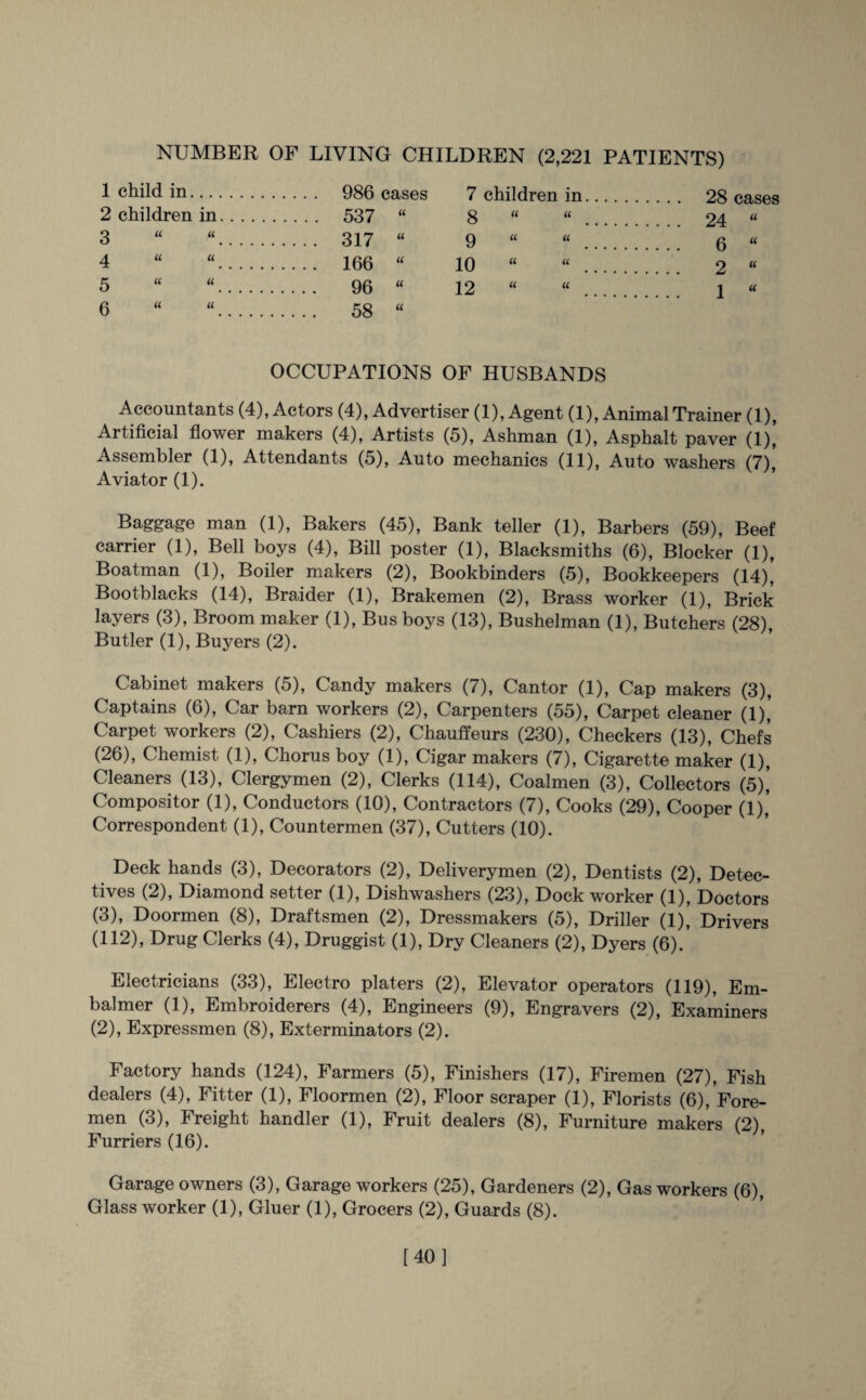 NUMBER OF LIVING CHILDREN (2,221 PATIENTS) 1 child in. 7 children in. 2 children in. .... 537 “ 8 “ “ .. 24 “ 3 “ “.. . . .... 317 “ 9 “ “ 6 “ 4 “ « .... 166 “ 10 “ “ 2 “ 5 “ “. 96 “ 12 “ « 1 “ 6 58 “ OCCUPATIONS OF HUSBANDS Accountants (4), Actors (4), Advertiser (1), Agent (1), Animal Trainer (1), Artificial flower makers (4), Artists (5), Ashman (1), Asphalt paver (1), Assembler (1), Attendants (5), Auto mechanics (11), Auto washers (7) Aviator (1). Baggage man (1), Bakers (45), Bank teller (1), Barbers (59), Beef carrier (1), Bell boys (4), Bill poster (1), Blacksmiths (6), Blocker (1), Boatman (1), Boiler makers (2), Bookbinders (5), Bookkeepers (14)' Bootblacks (14), Braider (1), Brakemen (2), Brass worker (1), Brick layers (3), Broom maker (1), Bus boys (13), Bushelman (1), Butchers (28), Butler (1), Buyers (2). Cabinet makers (5), Candy makers (7), Cantor (1), Cap makers (3), Captains (6), Car barn workers (2), Carpenters (55), Carpet cleaner (1)' Carpet workers (2), Cashiers (2), Chauffeurs (230), Checkers (13), Chefs (26), Chemist (1), Chorus boy (1), Cigar makers (7), Cigarette maker (1), Cleaners (13), Clergymen (2), Clerks (114), Coalmen (3), Collectors (5)’ Compositor (1), Conductors (10), Contractors (7), Cooks (29), Cooper (1), Correspondent (1), Countermen (37), Cutters (10). Deck hands (3), Decorators (2), Deliverymen (2), Dentists (2), Detec¬ tives (2), Diamond setter (1), Dishwashers (23), Dock worker (1), Doctors (3), Doormen (8), Draftsmen (2), Dressmakers (5), Driller (1), Drivers (112), Drug Clerks (4), Druggist (1), Dry Cleaners (2), Dyers (6). Electricians (33), Electro platers (2), Elevator operators (119), Em- balmer (1), Embroiderers (4), Engineers (9), Engravers (2), Examiners (2), Expressmen (8), Exterminators (2). Factory hands (124), Farmers (5), Finishers (17), Firemen (27), Fish dealers (4), Fitter (1), Floormen (2), Floor scraper (1), Florists (6),Fore- men (3), Freight handler (1), Fruit dealers (8), Furniture makers (2) Furriers (16). Garage owners (3), Garage workers (25), Gardeners (2), Gas workers (6), Glass worker (1), Gluer (1), Grocers (2), Guards (8). [40]