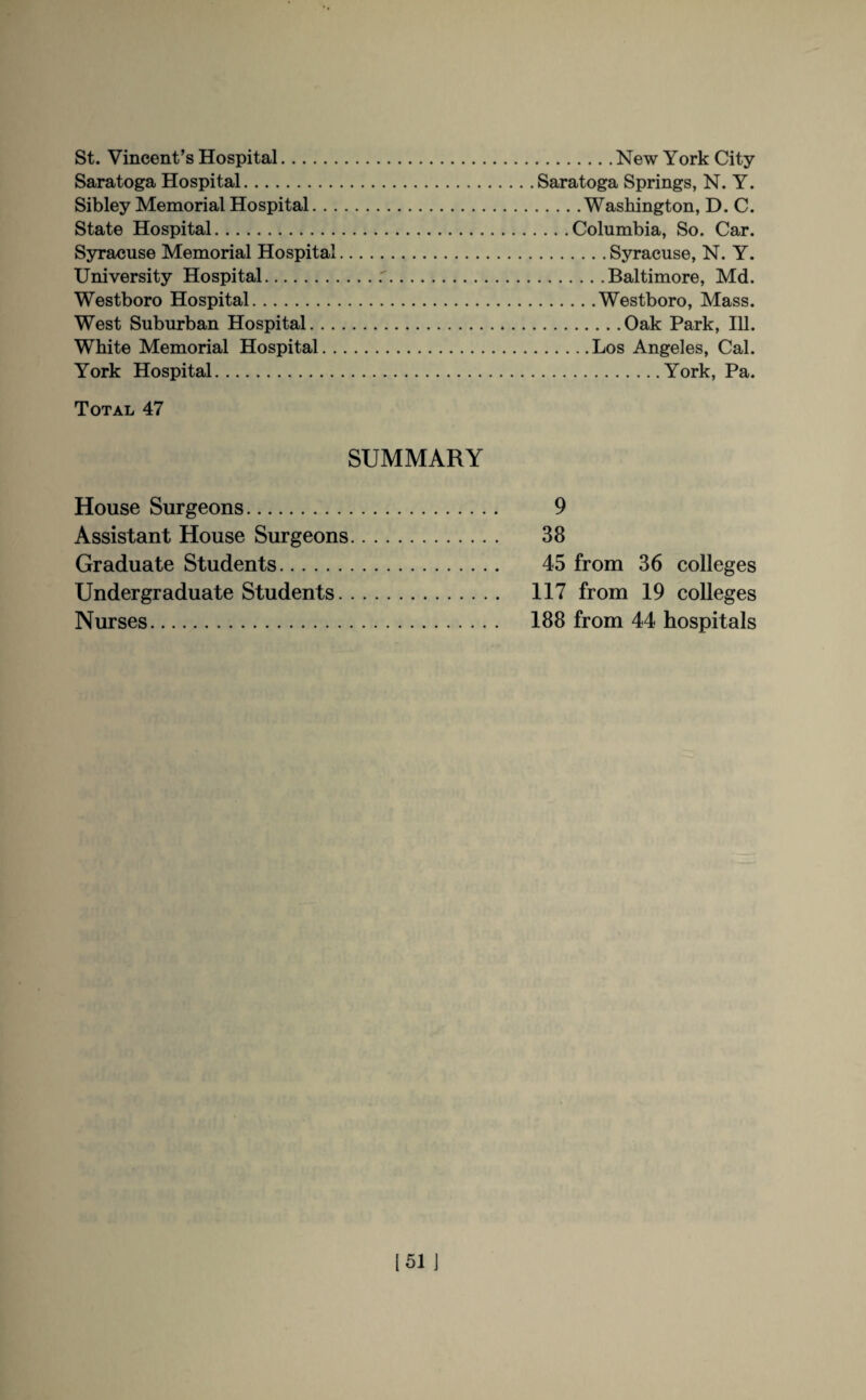 St. Vincent’s Hospital. Saratoga Hospital. Sibley Memorial Hospital. .. State Hospital. Syracuse Memorial Hospital University Hospital. Westboro Hospital. West Suburban Hospital. . . White Memorial Hospital. . York Hospital. Total 47 .New York City Saratoga Springs, N. Y. .Washington, D. C. .. . Columbia, So. Car. .Syracuse, N. Y. .Baltimore, Md. .Westboro, Mass. .Oak Park, Ill. .Los Angeles, Cal. .York, Pa. SUMMARY House Surgeons. Assistant House Surgeons Graduate Students. Undergraduate Students. Nurses. 9 38 45 from 36 colleges 117 from 19 colleges 188 from 44 hospitals