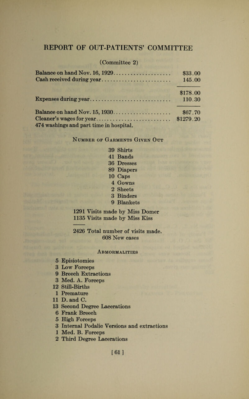 (Committee 2) Balance on hand Nov. 16,1929. Cash received during year. $33.00 145.00 Expenses during year. $178.00 110.30 Balance on hand Nov. 15,1930. Cleaner’s wages for year. 474 washings and part time in hospital. $67.70 $1279.20 Number of Garments Given Out 39 Shirts 41 Bands 36 Dresses 89 Diapers 10 Caps 4 Gowns 2 Sheets 3 Binders 9 Blankets 1291 Visits made by Miss Domer 1135 Visits made by Miss Kiss 2426 Total number of visits made. 608 New cases Abmormalities 5 Episiotomies 3 Low Forceps 9 Breech Extractions 3 Med. A. Forceps 12 Still-Births 1 Premature 11 D. and C. 13 Second Degree Lacerations 6 Frank Breech 5 High Forceps 3 Internal Podalic Versions and extractions 1 Med. B. Forceps 2 Third Degree Lacerations [61 ]