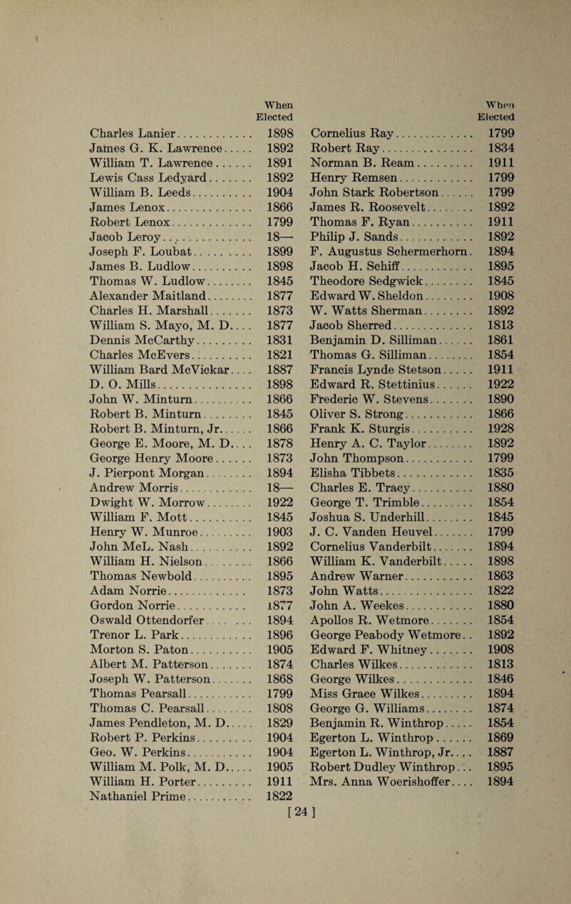 When Elected Charles Lanier. 1898 James G. K. Lawrence. 1892 William T. Lawrence. 1891 Lewis Cass Ledyard. 1892 William B. Leeds. 1904 James Lenox. 1866 Robert Lenox. 1799 Jacob Leroy.. 18— Joseph F. Loubat. 1899 James B. Ludlow. 1898 Thomas W. Ludlow. 1845 Alexander Maitland. 1877 Charles H. Marshall. 1873 William S. Mayo, M. D.... 1877 Dennis McCarthy. 1831 Charles McEvers... 1821 William Bard McVickar.... 1887 D. O. Mills. 1898 John W. Min turn. 1866 Robert B. Min turn. 1845 Robert B. Minturn, Jr. 1866 George E. Moore, M. D.. .. 1878 George Henry Moore. 1873 J. Pierpont Morgan. 1894 Andrew Morris. 18— Dwight W. Morrow. 1922 William F. Mott. 1845 Henry W. Munroe. 1903 John McL. Nash. 1892 William H. Nielson. 1866 Thomas Newbold. 1895 Adam Norrie. 1873 Gordon Norrie. 1877 Oswald Ottendorfer. 1894 Trenor L. Park. 1896 Morton S. Paton. 1905 Albert M. Patterson. 1874 Joseph W. Patterson. 1868 Thomas Pearsall. 1799 Thomas C. Pearsall. 1808 James Pendleton, M. D. 1829 Robert P. Perkins. 1904 Geo. W. Perkins. 1904 William M. Polk, M. D. 1905 William H. Porter. 1911 Nathaniel Prime. 1822 [ When Elected Cornelius Ray. 1799 Robert Ray. 1834 Norman B. Ream. 1911 Henry Remsen. 1799 John Stark Robertson. 1799 James R. Roosevelt. 1892 Thomas F. Ryan. 1911 Philip J. Sands. 1892 F. Augustus Schermerhorn. 1894 Jacob H. Schiff. 1895 Theodore Sedgwick. 1845 Edward W. Sheldon. 1908 W. Watts Sherman. 1892 Jacob Sherred. 1813 Benjamin D. Silliman. 1861 Thomas G. Silliman. 1854 Francis Lynde Stetson. 1911 Edward R. Stettinius. 1922 Frederic W. Stevens. 1890 Oliver S. Strong. 1866 Frank K. Sturgis. 1928 Henry A. C. Taylor. 1892 John Thompson. 1799 Elisha Tibbets. 1835 Charles E. Tracy. 1880 George T. Trimble. 1854 Joshua S. Underhill. 1845 J. C. Vanden Heuvel. 1799 Cornelius Vanderbilt. 1894 William K. Vanderbilt. 1898 Andrew Warner. 1863 John Watts. 1822 John A. Weekes. 1880 Apollos R. Wetmore. 1854 George Peabody Wetmore. . 1892 Edward F. Whitney. 1908 Charles Wilkes. 1813 George Wilkes. 1846 Miss Grace Wilkes. 1894 George G. Williams. 1874 Benjamin R. Winthrop. 1854 Egerton L. Winthrop. 1869 Egerton L. Winthrop, Jr.... 1887 Robert Dudley Winthrop... 1895 Mrs. Anna Woerishoffer_ 1894 ]