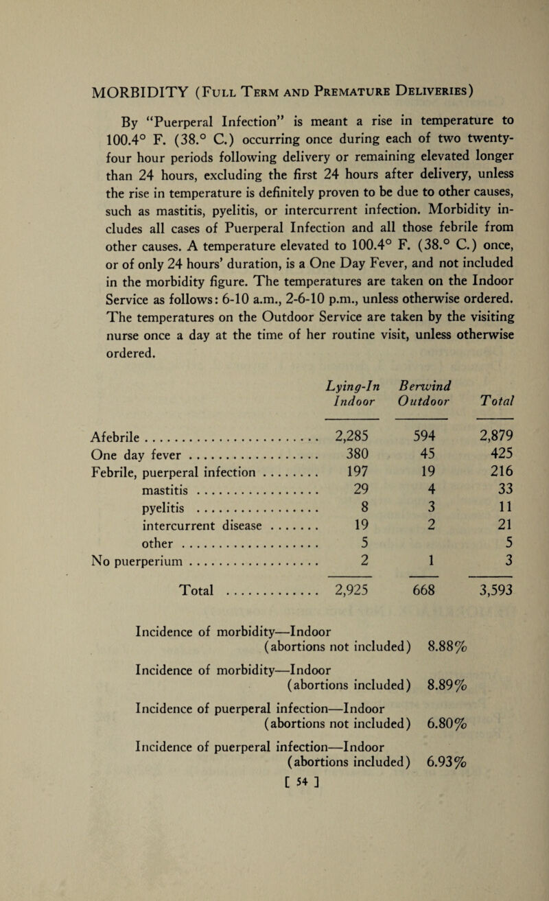 MORBIDITY (Full Term and Premature Deliveries) By “Puerperal Infection” is meant a rise in temperature to 100.4° F. (38.° C.) occurring once during each of two twenty- four hour periods following delivery or remaining elevated longer than 24 hours, excluding the first 24 hours after delivery, unless the rise in temperature is definitely proven to be due to other causes, such as mastitis, pyelitis, or intercurrent infection. Morbidity in¬ cludes all cases of Puerperal Infection and all those febrile from other causes. A temperature elevated to 100.4° F. (38.° C.) once, or of only 24 hours’ duration, is a One Day Fever, and not included in the morbidity figure. The temperatures are taken on the Indoor Service as follows: 6-10 a.m., 2-6-10 p.m., unless otherwise ordered. The temperatures on the Outdoor Service are taken by the visiting nurse once a day at the time of her routine visit, unless otherwise ordered. Lying-In Berwind Indoor Outdoor T otal Afebrile. .... 2,285 594 2,879 One day fever. 380 45 425 Febrile, puerperal infection .... 197 19 216 mastitis . 29 4 33 pyelitis . 8 3 11 intercurrent disease . . . 19 2 21 other . 5 5 No puerperium. 2 1 3 Total . .... 2,925 668 3,593 Incidence of morbidity—Indoor (abortions not included) 8.88% Incidence of morbidity—Indoor (abortions included) 8.89% Incidence of puerperal infection—Indoor (abortions not included) 6.80% Incidence of puerperal infection—Indoor (abortions included) 6.93%