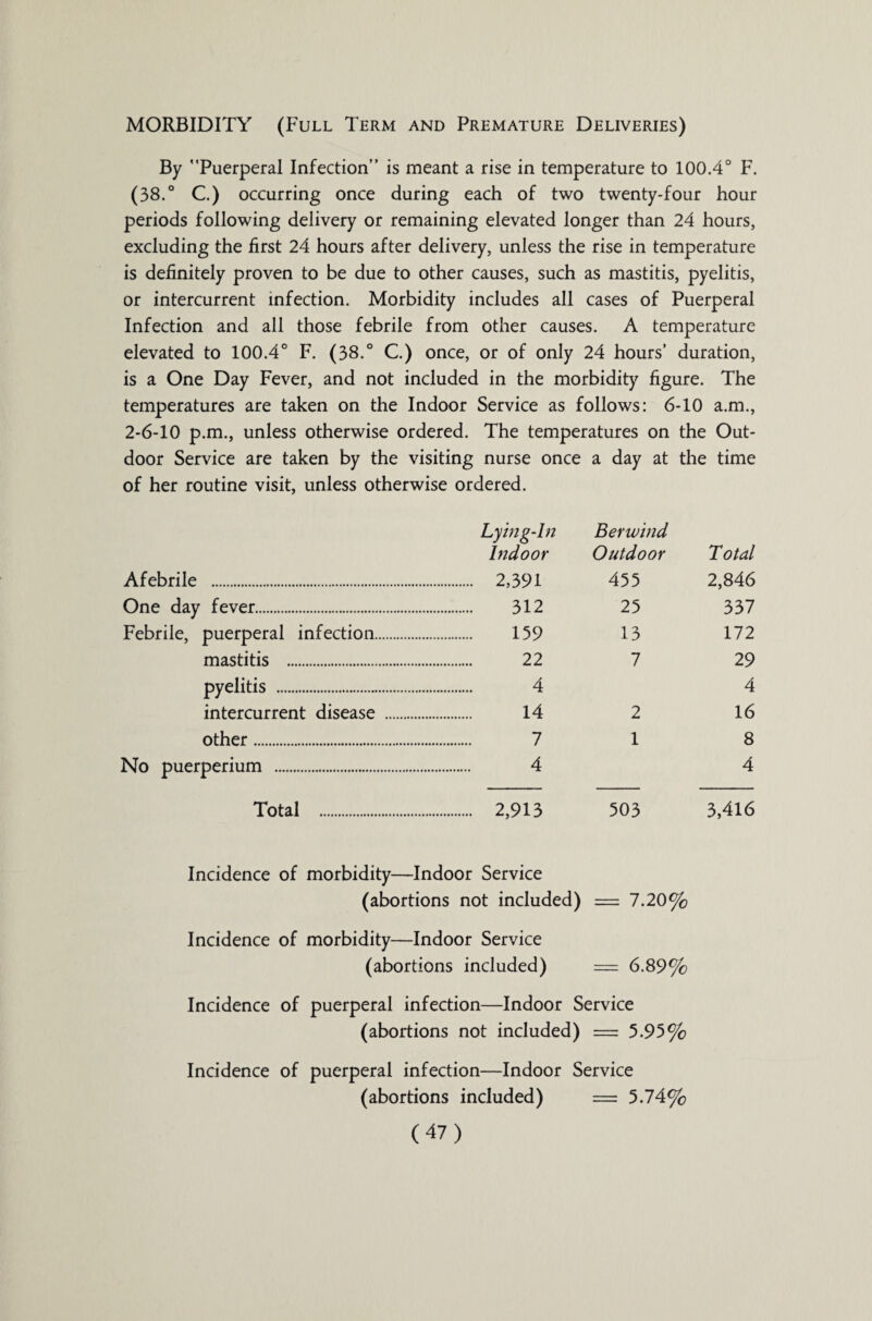 MORBIDITY (Full Term and Premature Deliveries) By Puerperal Infection is meant a rise in temperature to 100.4° F. (38.° C.) occurring once during each of two twenty-four hour periods following delivery or remaining elevated longer than 24 hours, excluding the first 24 hours after delivery, unless the rise in temperature is definitely proven to be due to other causes, such as mastitis, pyelitis, or intercurrent infection. Morbidity includes all cases of Puerperal Infection and all those febrile from other causes. A temperature elevated to 100.4° F. (38.° C.) once, or of only 24 hours’ duration, is a One Day Fever, and not included in the morbidity figure. The temperatures are taken on the Indoor Service as follows: 6-10 a.m., 2-6-10 p.m., unless otherwise ordered. The temperatures on the Out- door Service are taken by the visiting nurse once a day at the time of her routine visit, unless otherwise ordered. Lying-In Berwind Indoor Outdoor Total Afebrile . . 2,391 455 2,846 One day fever. 312 25 337 Febrile, puerperal infection. 159 13 172 mastitis . 22 7 29 pyelitis . 4 4 intercurrent disease . 14 2 16 other. 7 1 8 No puerperium . 4 4 Total . . 2,913 503 3,416 Incidence of morbidity—Indoor Service (abortions not included) = 7.20% Incidence of morbidity—Indoor Service (abortions included) — 6.89% Incidence of puerperal infection—Indoor Service (abortions not included) — 5.95% Incidence of puerperal infection—Indoor Service (abortions included) = 5.74%