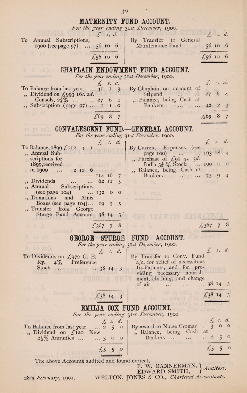 3° To Annual Subscriptions, 1900 (seepage 97) ... 56 10 6 MATERNITY FUND ACCOUNT. For the year ending 31A December, 1900. £ s. d. £ s. d. By Transfer to General Maintenance Fund ... 56 10 6 £56 10 6 £56 10 6 CHAPLAIN ENDOWMENT FUND ACCOUNT. For the year ending 31 a/ December, 1900. £ s. d. To Balance from last year ... 41 1 3 „ Dividend on ,£993 I 6a. 2d. Consols, 2f% ... ... 27 6 4 ,, Subscription (page 97) ... 1 1 o / do S. Ct. By Chaplain on account of Stipend ... ... 27 6 4 ,, Balance, being Cash at Bankers ... ... 42 2 3 £69 8 7 £69 8 7 CONVALESCENT FUND.—GENERAL ACCOUNT. For the year ending 31 a/ December, 1900. ;£ d. To Balance, 1899^112 4 1 ,, Annual Sub¬ scriptions for 1899,received in 1900 ... 2 12 6 - 114 16 7 ,, Dividends ... ... 62 11 5 ,, Annual Subscriptions (seepage 104) ... 132 o o ,, Donations and Alms Boxes (see page 104)... 19 5 5 ,, Transfer from George Sturge Fund Account 38 14 3 £ d. By Current Expenses (see page 100) ... ... 193 *8 4 „ Purchase of ,£91 4s. 5 d. India 3^ % Stock ... 100 o o ,, Balance, being Cash at Bankers 73 9 4 £367 7 8 To Dividends on ^972 G. E. Ry. 4% Preference Stock GEORGE STURGE FUND ACCOUNT. For the year ending 31 st December, 1900. £ d. ;8 14 ^38 14 3 567 7 8 £ d- By Transfer to Conv. Fund a/c. for relief of necessitous In-Patients, and for pro¬ viding necessary nourish¬ ment, clothing, and change of air ... ... 38 14 3 .£38 14 3 EMILIA COX FUND ACCOUNT. For the year ending 31 st December, 1900. To Balance from last year ,, Dividend on ^120 2i% Annuities ... £ s. d. £ s. d. ... 2, 5 0 By award to Nurse Cromar ••• 3 0 0 New ,, Balance, being Cash at ••• 3 0 0 Bankers ... ... 2 5 0 £5 5 0 £5 5 0 The above Accounts audited and found correct, P. W. BANNERMAN, \ , ... EDWARD SMITH, | 28th February, 1901. WELTON, JONES & CO., Chartered Accountant. ts.