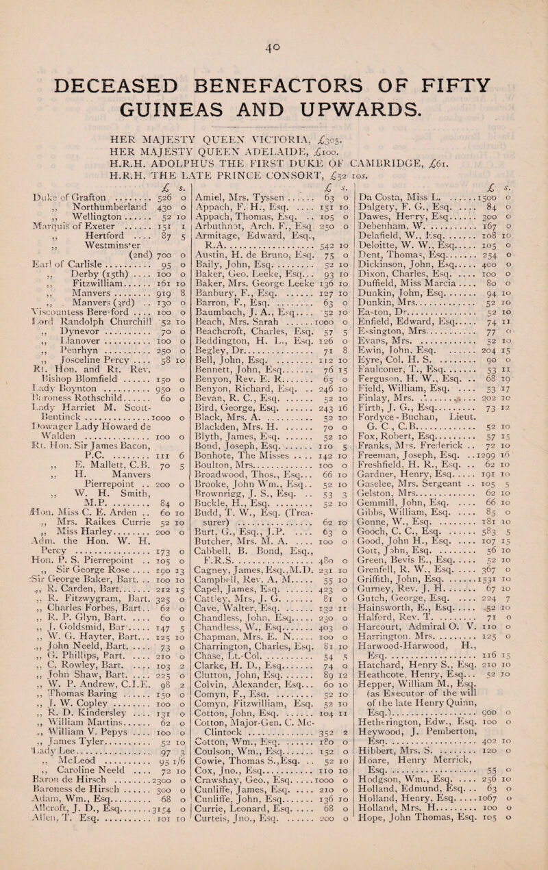 DECEASED BENEFACTORS OF FIFTY GUINEAS AND UPWARDS. HER MAJESTY QUEEN VICTORIA, £305. HER MAJESTY QUEEN ADELAIDE, £100. H.R.H. ADOLPHUS THE FIRST DUKE OF H.R.H. THE LATE PRINCE CONSORT, £52 CAMBRIDGE, £61. 10s. Duke N or thumberland Hertford .. Westminster Derby (15th) ,, Man vers (3rd) Viscountess Bere-ford . 5 .ord Randolph Churchill ,, Josceline Percy .... Rt. Hon. and Rt. Rev. Bishop Blomfield ... Lady Boynton . Baroness Rothschild.. . Lady Harriet M. Scott- Bentinck. Dowager Lady Howard de H. Rt. Hon. Sir James Bacon, P.C. .. ,, E. Mallett, C.B. ,, H. Man vers Pierrepoint „ W. H. Smith, M.P. ..Hon. Miss C. E. Arden ,, Mrs. Raikes Currie ,, Miss Harley.... Adm. the Hon. W. Percy ... Hon. P. S. Pierrepoint ,, Sir George Rose .. :Sir George Baker, Bart. R. Carden, Bart. ,, R. Fitzwygram, Bart. ,, Charles Forbes, Bart. ,, R. P. Glyn, Bart. .. ,, J. Goldsmid, Bar ... ,, W. G. Hayter, Bart. „,, John Neeld, Bart. .. ,, G. Phillips, Part. .. ,, C. Rowley, Bart. .. ,, John Shaw, Bart. .. ,, W. P. Andrew, C.I.E ,, Thomas Baring .. ,, J. W. Copley .... ,, R. D. Kindersley ,, William Martins.. ,, William V. Pepys ,, Janies Tyler. '1 .ady Lee. ,, McLeod . ,, Caroline Neeld Baron de Hirsch .... Baroness de Hirsch .. Adam, Wm., Esq. Allcroft, J. D., Esq... Allen, T. Esq. £ £ S. 526 0 Amiel, Mrs. Tyssen. 63 O 430 0 Appach, F. H., Esq. 151 IO 52 10 Appach, Thomas, Esq. .. 105 O 151 1 Arbuthnot, Arch. F., Esq. 250 O 87 5 Armitage, Edward, Esq., R.A. 542 IO 700 0 Austin, H. de Bruno, Esq. 75 O 95 0 Baily, John, Esq. 52 IO IOO 0 Baker, Geo. Leeke, F'.sq... 93 IO l6l 10 Baker, Mrs. George Leeke 136 IO 919 8 Banbury, F., Esq. 127 IO 130 O Barron, F., Esq. 63 0 IOO O Baumbach, ]. A., Esq.. .. '52 JO 52 IO Beach. Mrs. Sarah . IOOO 0 70 O Beachcroft, Charles, Esq. 57 5 IOO O Beddington, H. L., Esq. 126 0 250 O Begley, Dr. 71 8 58 IO Bell, John, Esq. I I 2 IO Bennett, John, Esq. 76 15 150 O Benyon, Rev. E. R. 65 0 950 O Benyon, Richard, Esq. .. 246 IO 60 O Bevan, R. C., Esq. 52 IO Bird, George, Esq. 243 16 IOOO O Black, Mrs. A. 52 IO Blackden, Mrs. H. 70 0 IOO O Blyth, James, Esq. 52 IO Bond, Joseph, Esq. no 5 III 6 Bonhote, The Misses .. .. I42 IO 7° 5 Boulton, Mrs. IOO 0 Broadwood, Thos.. Esq... 66 IO 200 O Brooke, John Wm., Esq.. 52 IO Brownrigg, J. S., Esq. .. 53 3 84 O Buckle, PI., Esq. 52 IO 60 IO Budd, T. W., Esq. (Trea- 52 IO surer) . 62 IO 200 0 Burt, G., Esq., J.P. 63 0 Butcher, Mrs. M. A. IOO 0 173 0 Cabbell, B. Bond, Esq., loq 0 F P B 480 0 IQO 13 Cagney, James, Esq.,M.D. 231 IO IOO IO Campbell, Rev. A. M. 55 IO 212 15 Capel, lames, Plsq. 423 0 325 0 Cattley, Mrs, 1. G. 8r 0 62 0 Cave, Walter, Esq. 132 II 60 0 Chandless, John, Esq. 230 0 147 5 Chandless, W., Esq. 403 0 125 10 Chapman, Mrs. E. N. IOO 0 73 0 Charrington, Charles, Esq. 81 IO 210 0 Chase, Lt.-Col. 54 5 103 2 Clarke, H. D., Esq. 74 0 225 O Clutton, John, Esq. 89 12 98 2 Colvin, Alexander, Esq... 60 10 150 O Comyn, F., Esct. 52 IO IOO O Comyn, Fitzwilliam, Esq. 52 IO >31 O Cotton, John, Esq. 104 II 62 O Cotton, Major-Gen. C. Me- IOO O Clintock . 352 2 52 IO Cotton, Wm., Esq. 180 0 97 3 Coulson, Wm., Esq. 152 0 95 1/6 Cowie, Thomas S.,Esq. .. 52 IO 72 IO Cox, Tno., Esq. no 10 2300 0 Crawshay, Geo., Esq. IOOO 0 500 0 Cunlifife. James, Esq. 210 0 68 0 Cunliffe, (ohn, Esq. 136 TO 3I£4 0 Currie, Leonard, Esq. 68 0 IOI IO Curteis, Jno., Esq. 200 0 £ Da Costa, Miss 1.. 1500 O Dalgety, F. G., Esq. 84 O Dawes, Henry, Esq. 300 O Debenham, W. 167 O Delafield, W., Esq. 108 10 Deloitte, W. W., Esq. 105 O Dent, Thomas, Esq. 254 O Dickinson, John, Esq. 400 O Dixon, Charles, Esq. IOO O Duffield, Miss Marcia .. .. 80 O Dunkin, John, Esq. 94 10 Dunkin, Mrs. 52 10 Ea-ton, Dr. 52 IO Enfield, Edward, Esq. 74 II Essington, Mrs. 77 O Evans, Mrs. 52 IO Ewin, John, Esq. 204 15 Eyre, Col. H. S. 90 0 Faulconer, T., Esq. 53 II Ferguson, H. W., Flsq. .. 68 T9 Field, William, Esq. 53 17 Finlay, Mrs. .*.. 202 IO Firth, J. G., Esq. Fordyce - Buchan, Lieut. 73 12 G. C , C.B. 52 IO Fox, Robert, Esq. 57 15 Franks, ]\Us. Frederick .. 72 IO Freeman, Toseph, Esq. .. 1299 16 Freshfield. H. R., Esq. .. 62 IO Gardner, Henry, Esq. 191 IO Gaselee, Mrs. Sergeant .. 105 5 Gelston, Mrs. 62 IO Gemmill, John, Esq. Gibbs, William, Esq. Gonne, W., Esq. Gooch, C. C., Esq. ., Good, John H., Esq. Gott, John, Esq. .... Green, Bevis E., Esq. Grenfell, R. W., Esq. Griffith, John, Esq. . Gurney, Rev. J. H. ., Gutch, George, Esq. Hainsworth, E., Esq. Halford, Rev. T. ... Harcourt, Admiral O. V. no Harrington. Mrs. ., Harwood-Harwood Esq H 66 10 85 o 10 5 101 583 107 *5 56 10 52 10 367 o 1531 10 67 10 224 7 52 10 71 o o 125 o 116 15 Hatchard, Henry S., Esq. 210 10 Heathcote, Henry, Esq... 52 to Hepper, William M., Esq. (as Executor of the will of the late Henry Quinn, Esq.). 900 o Hethtrington, Eclw., Esq. 100 o Heywood, J. Pemberton, Esn. 402 10 Hibbert, Mrs. S. 120 o Hoare, Henry Merrick, Esq. 55 o Hodgson, Wm., Esq.256 10 Holland, Edmund, Esq. .. 63 o Holland, Henry, Esq.1067 o Holland, Mrs. H. 100 o Hope, John Thomas, Esq. 105 o