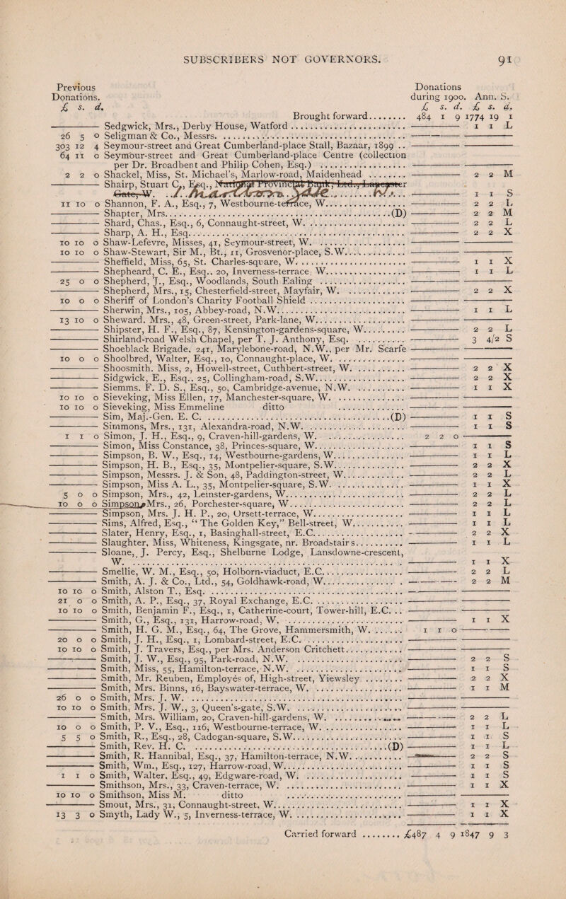 Previous Donations Donations. during 1900. Ann. S. £ s. d. £ s. d. £ s. d. Brought forward. 484 1 9 1774 19 1 -- Sedgwick, Mrs., Derby House, Watford. 1 x L 26 5 o Seligman & Co., Messrs.. 303 12 4 Seymour-street and Great Cumberland-place Stall, Bazaar, 1899 ..- 64 11 o Seymour-street and Great Cumberland-place Centre (collection per Dr. Broadbent and Philip Cohen, Esq.) .. 220 Shackel, Miss, St. Michael’s, Marlow-road, Maidenhead . . 2 2 M - Shairp, Stuart C., Esq., NatibHart ProvindUU BtUlk, LiLd.1, La«ea»)tcr S&Je “.TvTa..- i i s 11 10 o Shannon, F. A., Esq., 7, Westbourne-te^race, W. 2 2 L - Shapter, Mrs.(D) - 2 2 M - Shard, Chas., Esq., 6, Connaught-street, W. 2 2 L - Sharp, A. H., Esq. 2 2 X 10 10 o Shaw-Lefevre, Misses, 41, Seymour-street, W... 10 10 o Shaw-Stewart, Sir M., Bt., 11, Grosvenor-place, S.W.. - Sheffield, Miss, 65, St. Charles-sqvare, W. 1 1 X - Shepheard, C. E., Esq.. 20, Inverness-terrace. W... 1 1 L 25 o o Shepherd, 'J., Esq., Woodlands, South Ealing ... . ———-- Shepherd, Mrs., 15, Chesterfield-street, Mayfair, W. 2 2 X 10 o o Sheriff of London’s Charity Football Shield. —- - - Sherwin, Mrs., 105, Abbey-road, N.W. 1 1 L 13 10 o Sheward. Mrs., 48, Green-street, Park-lane, W.. -- Shipster, H. F., Esq., 87, Kensington-gardens-square, W. 2 2 L - Shirland-road Welsh Chapel, per T. J. Anthony, Esq. 3 4/2 S - Shoeblack Brigade, 241, Marylebone-road, N.W., per Mr. Scarfe ---- 10 o o Shoolbred, Walter, Esq., 10, Connaught-place, W... - Shoosmith. Miss, 2, Howell-street, Cuthbert-street, W.—- 2 2 X - Sidgwick, E., Esq.. 25, Collingham-road, S.W. 2 2 X - Siemms. F. D. S., Esq., 50, Cambridge-avenue, N.W. 1 1 X 10 10 o Sieveking, Miss Ellen, 17, Manchester-square, W..— - Sim, Maj.-Gen. E. C.(D) - 1 1 S - Simmons, Mrs., 131, Alexandra-road, N.W. 1 1 S 1 1 o Simon, J. H., Esq., 9, Craven-hill-gardens, W. 2 2 o - - Simon, Miss Constance, 38, Princes-square, W. 1 1 S - Simpson, B. W., Esq., 14, Westbourne-gardens, W. 1 1 L - Simpson, H. B., Esq., 35, Montpelier-square, S.W. 2 2 X - Simpson, Messrs. J. & Son, 48, Paddington-street, W. —-- 2 2 L - Simpson, Miss A. L., 35, Montpelier-square, S.W. 1 1 X 500 Simpson, Mrs., 42, Leinster-gardens, W. 2 2 L 10 o o Simpson^Mrs.. 26, Porchester-square, W. 2 2 L -^Simpson, Mrs. J. H. P., 20, Ursett-terrace, W. . 1 1 L -Sims, Alfred, Esq., “ The Golden Key,” Bell-street, W. 1 1 L - Slater, Henry, Esq., 1, Basinghall-street, E.C..— 2 2 X - Slaughter, Miss, Whiteness, Kingsgate, nr. Broadstairs. 1 1 L -Sloane, J. Percy, Esq., Shelburne Lodge, Lansdowne-crescenl, W. .'. 1 1 X - Smellie, W. M., Esq., 50, Holborn-viaduct, E.C. 2 2 L - Smith, A. J. & Co., Ltd., 54, Goldhawk-road, W. 2 2 M 10 10 o Smith, Alston T., Esq.—-- 21 o o Smith, A. P., Esq., 37, Royal Exchange, E.C.. Smith, G., Esq., 131, Harrow-road. W.. . 1 1 X Smith, H. G. M., Esq., 64, The Grove, Hammersmith, W. 1 1 o- 10 10 o Smith, J. Travers, Esq., per Mrs. Anderson Critchett.. -- Smith, J. W., Esq., 95, Park-road, N.W. 2 2 S -- Smith, Miss, 55, Hamilton-terrace, N.W. 1 1 S - Smith, Mr. Reuben, Employes of, High-street, Yiewsley . 2 2 X - Smith, Mrs. Binns, 16, Bayswater-terrace, W. 1 1 M 26 o o Smith, Mrs. J. W.. 10 10 o Smith, Mrs. J. W., 3, Queen’s-gate, S.W. ...»...... . -Smith, Mrs. William, 20, Craven-hill-gardens, W. 2 2 L 10 o o Smith, P. V., Esq., 116, Westbourne-terrace, W....— 1 1 L 550 Smith, R., Esq., 28, Cadogan-square, S.W. . 1 1 S - Smith, Rev. H. C.(D) —- 1 1 L - Smith, R. Hannibal, Esq., 37, Hamilton-terrace, N.W. ■ —— 2 2 S - Smith, Wm., Esq., 127, Harrow-road, W. ——- 1 1 S 1 1 o Smith, Walter. Esq., 49, Edgware-road, W. 1 1 S - Smithson, Mrs., 33, Craven-terrace, W. 1 1 X 10 10 o Smithson, Miss M. ditto ... .•.... .... - Smout, Mrs., 31, Connaught-street, W. 1 1 X 13 3 o Smyth, Lady W., 5, Inverness-terrace, W. 1 1 X