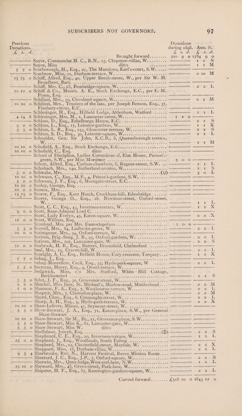 Previous Donations. £ s. d. Brought forward. - Sayce, Commander H. C., R.N., 23, Chepstow-villas, W. - Sayce, Miss ditto . 550 Scarborough, H., Esq., 2c, The Mansions, Earl’s-court, S.W. .... -Scarbrow, Miss, 21, Durham-terrace, W. 15 *5 0 Schiff, Alfred, Esq., 40, Upper Brook-street, W., per Sir W. H. Broadbent, Bart. --;- Schiff, Mrs. C., 28, Pembridge-square, W. 10 10 o Schiff & Co., Messrs. A. E., Stock Exchange, E.C., per E. M. Posen, Esq. - Schilizzi, Mrs., 50, Cleveland-square, VvT. 10 10 o Schilizzi, Mrs., Trustees of the late, per Joseph Benson, Esq., 37, Finsbury-circus, E.C. - Schlesinger, H., Esq., Hilffeld Lodge, Aldenham, Watford . 4 14 6 Schlesinger, Mrs. M., 1, Lancaster-street, W. - Schloss, D., Esq., Ethelburga House, E.C. 500 Schloss, L., Esq., 17, Leinster-gardens, W. 550 Schloss, L. R., Esq., 153, Gloucester-terrace, W. - Schloss, S. D., Esq., 30, Leinster-square, W. - Schneider, Gen. Sir John, K.C.B., 8, Queensborough terrace, W.1. 10 10 o Schofield, A., Esq., Stock Exchange, E.C. 10 10 o Schofield, C., Esq. ditto . - School of Discipline, Ladies Committee of, Elm House, Parsonh- green, S.W., per Miss Mortimer . - Schott, Alfred, Esq., Carlton-chambers, 8, Regent-street, S.W. .. --- Schubach, Mrs., 140, Sutherland-avenue, W. 300 Schwabe, Mrs.(D) 10 10 o Schwann, C., Esq., M.P., 4, Prince’s-gardens, S.W. 500 Schwann, J. F., Esq., 6, Moorgate-street, E.C. 10 10 o Scoley, George, Esq. 10 o o Sconce, Mrs. 15 15 o Scorer, F., Esq., Kent Hatch, Crockham-hill, Edenbridge . --- Scorer, George O., Esq., 28, Newman-street, Oxford-street, W. — -- Scott, C. C., Esq., 43, Inverness-terrace, W. 900 Scott, Rear-Admiral Lord C. - Scott, Lady Evelyn, 45, Eaton-square, W. 12 o o Scott, William, Esq. - Scouloud, Mrs. per Mrs. Eumorfopoluos. 550 Scovell, Mrs., 84, Ladbroke-grove, W. 20 o o Scrimgeour, Mrs., 54, Oxford-terrace, W. — -- Scriven, Brig.-Surg. J. B., 95, Oxford-gardens, W. - Scriven, Mrs., 107, Lancaster-gate, W. 12 o o Seabrook, H. B., Esq., Butters, Broomfield, Chelmsford . - Seal, Mrs., 19, Craven-hill, W. - Searight, A. C., Esq., Belfield House, Cary-crescent, Torquay.. .. 770 Sebag, J., Esq... -- Sebag-Montefiore, Cecil, Esq., 35, Hyde-parkisquare, W . 550 Secretan, Henry, Esq., 9, Orsett-terrace, W. - Sedgwick, Miss, c/o Mrs. Stafford, White - Hill Cottage, Berkhamsted . 550 Selot, J. F., Esq., 30, Grosvenor-street, W. 220 Shackel, Miss Jane, St. Michael’s, Marlow-road, Maidenhead.. .. 100 Shannon, F. A., Esq., 7, Westbourne-terrace, W. - Shapter, Mrs., 7, Clarendon-place, W. - .Shard, Chas., Esq., 6, Connaught-street, W. - Sharp, A. H., Esq., 9, Hyde-park-terrace, W. 10 10 o Shaw-Lefevre, Misses, 41, Seymour-street, W. 550 Sh--tw-Stewart, J. A., Esq., 71, Eaton-place, S.W., per General Shaw-Stewart . 10 10 o Shaw-Stewart, Sir M., Bt., 11, Grosvenor-place, S.W. 550 Shaw-Stewart, Miss K., 61, Lancaster-gate, W. 550 Shaw-Stewart, Miss W. ditto . - Shellshear, Joseph, Esq.(B) - Shepheard, C. E., Esq., 20, Inverness-terrace, W. 25 o o Shepherd, J., Esq., Woodlands, South Ealing . - Shepherd, Mrs., 15, Chesterfield-street, Mayfair, W. - Sheppard, Miss, 18, Durham-villas, W... 9 5 4 Sherbrooke, Rev. N,, Harvest Festival, Reeve Mission Room.. .. - Sherrard, J. C., Esq., J.P., 7, Oxford-square, W. -Sherwin, Mrs., Quex-lodge,West-end-lane, N.W. 13 xo o Sheward, Mrs., 48, Green-street, Park-lane, W. - Shipster, H. F., Esq., 87, Kensington-gardens-square, W. Donations during 1898. Ann. S,- £ 6. d. £ s. d. 510 9 o 1784 9 o - i i S- - x 1 M o 10 M 2 2 L 2 2 M 1 1 L i i S 1 i X 2 2 .S 1 1 L 1 1 M 500- - i i L - 1 1 S -- 3 o L 1 1 L i i X 2 2 200 -- -- 2 2 L 2 2 I. 2 2 S 2 2 L i i X 2 2 L 1 1 S 2 2 M 2 2 L 2 2 M 2 2 L 2 2 X -- 2 2 S - I I L --2 0 X -- 2 2 L ■- 2 2 S -I I L. - 2 2 L