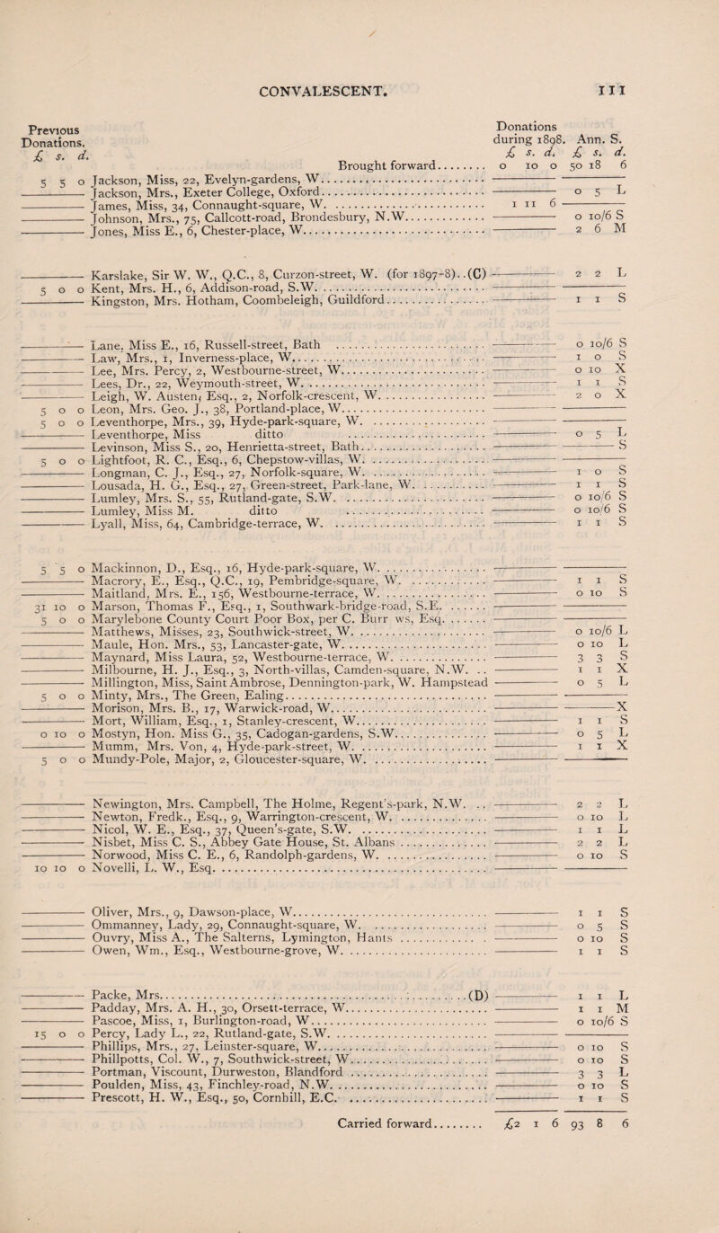 Previous Donations. £ s. d. Brought forward 550 Jackson, Miss, 22, Evelyn-gardens, W. --- Jackson, Mrs., Exeter College, Oxford. - James, Miss, 34, Connaught-square, W... - Johnson, Mrs., 75, Callcott-road, Brondesbury, N.W. - Jones, Miss E., 6, Chester-place, W. Donations during 1898 £ s. d, o 10 o in 6 Ann. S. £ s, d'. 50 18 6 o 5 L o 10/6 S 2 6 M -Karslake, Sir W. W., Q.C., 8, Curzon-street, W. (for 1897-8). .(C) ■-2 2 L 500 Kent, Mrs. H., 6, Addison-road, S.W._. .. ..~ - Kingston, Mrs. Hotham, Coombeleigh, Guildford... . 1 1 S -— Lane. Miss E., 16, Russell-street, Bath . -- Law, Mrs., 1, Inverness-place, W. -Lee, Mrs. Percy, 2, Westbourne-street, W. - Lees, Dr., 22, Weymouth-street, W. - Leigh, W. Austen; Esq., 2, Norfolk-crescent, W. 500 Leon, Mrs. Geo. J., 38, Portland-place, W. 500 Leventhorpe, Mrs., 39, Hyde-park-square, W. - Leventhorpe, Miss ditto . - Levinson, Miss S., 20, Henrietta-street, Bath. 500 Lightfoot, R. C., Esq., 6, Chepstow-villas, W. - Longman, C. J., Esq., 27, Norfolk-square, W. -Lousada, H. G., Esq., 27, Green-street, Park-lane, W -- Lumley, Mrs. S., 55, Rutland-gate, S.W. -Lumley, Miss M. ditto .. ... - Lyall, Miss, 64, Cambridge-terrace, W. o 10/6 S 1 o S o 10 X 1 1 S 2 o X o 5 L -s I o S i i s o 10/6 S o 10/6 S i i s 5 5 o Mackinnon, D., Esq., 16, Hyde-park-square, W. - Macrory, E,, Esq., Q.C., 19, Pembridge-square, W. -- Maitland, Mrs. E., 156, Westbourne-terrace, W. 31 10 o Marson, Thomas F., Esq., 1, Southwark-bridge-road, S.E. 500 Marylebone County Court Poor Box, per C. Burr ws, Esq. -Matthews, Misses, 23, Southwick-street, W. -— Maule, Hon. Mrs., 53, Lancaster-gate, W. —- Maynard, Miss Laura, 52, Westbourne-terrace, W. - Milbourne, H. J., Esq., 3, North-villas, Camden-square, N.W. .. --- Millington, Miss, Saint Ambrose, Dennington-park, W. Hampstead 500 Minty, Mrs., The Green, Ealing.. -Morison, Mrs. B., 17, Warwick-road, W. - Mort, William, Esq., 1, Stanley-crescent, W. o 10 o Mostyn, Hon. Miss G., 35, Cadogan-gardens, S.W. - Mumm, Mrs. Von, 4, Hyde-park-street, W. 500 Mundy-Pole, Major, 2, Gloucester-square, W. 1 1 S o 10 S o 10/6 L o 10 L 3 3 S 1 1 X o 5 L -X 1 1 S o 5 L 1 1 X - Newington, Mrs. Campbell, The Holme, Regent’s-park, N.W. .. - 2 2 L - Newton, Fredk., Esq., 9, Warrington-crescent, W. o 10 L -Nicol, W. E., Esq., 37, Queen’s-gate, S.W.-—- 1 1 L - Nisbet, Miss C. S., Abbey Gate House, St. Albans. 2 2 L - Norwood, Miss C. E., 6, Randolph-gardens, W. o 10 S 10 10 o Novelli, L. W., Esq. .. - Oliver, Mrs., 9, Dawson-place, W. 1 1 S - Ommanney, Lady, 29, Connaught-square, W. o 5 S - Ouvry, Miss A., The Salterns, Lymington, Hants . o 10 S - Owen, Wm., Esq., Westbourne-grove, W. 1 1 S -Packe, Mrs..(D) —- 1 1 L - Padday, Mrs. A. H., 30, Orsett-terrace, W. 1 1 M - Pascoe, Miss, 1, Burlington-road, W..o 10/6 S 15 o o Percy, Lady L., 22, Rutland-gate, S.W... - Phillips, Mrs., 27, Leiuster-square, W. o 10 S -Phillpotts, Col. W., 7, Southwick-street, W. o 10 S - Portman, Viscount, Durweston, Blandford . 3 3 L - Poulden, Miss, 43, Finchley-road, N.W. o 10 S - Prescott, H. W., Esq., 50, Cornhill, E.C. .. 1 1 S