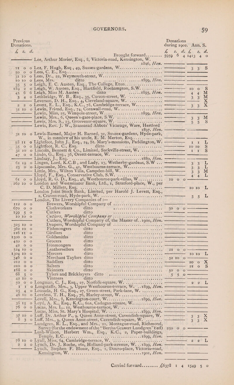 59 Previous Donations. £ s. d. . 21 50 O o 1 10 10 10 35 e8q 45 5 Brought forward. — Lee, Arthur Morier, Esq., 8, Victoria-road, Kensington, W. i8q6, Hon. o Lee, F. Hugh, Esq., 49, Sussex-gardens, W. Donations during 1902. Ann. S. £ s. d. £ s. d. 5959 6 4 I4I3 4 1899, Hon. 2 2 31 10 31 10 0 58 11 0 35 0 c 3i ]Q 0 47 0 0 6l 19 0 25 0 0 61 0 0 262 M O 0 112 O O 670 O O 199 5 O IO IO O 325 IO O 362 IO O Il6 II O 15°° 0 O 450 0 O 42 0 O 524 IO O E3°4 IO O 546 0 O 212 0 O 210 0 O 168 0 O 68 5 O 42 IO O 50 0 O I I O 25 4 O 46 IO O 36 15 O 76 0 O 37 IO O 8 3 O 78 IO 0 2 2 0 o Lees, C. E., Esq. o Lees, Dr., 22, Weymouth-street, W.. o Lees, Mrs. ditto .. o Leigh, E. C. Austen, Esq., The College, Eton. o Leigh, W. Austen, Esq., Hartfield, Roehampton, S.W. 6 Leigh, Miss M. Austen ditto .1895, Hon. o Lethbridge, W. B., Esq., 35, Curzon-street, W... — Leverson, D. H., Esq., 4, Cleveland-square, W. o Levett, E. L., Esq., K.C., 78, Cambridge-terrace, W. o Lewin, Friend, Esq., 74, Corn wall-road, W. — Lewin, Miss, 25, Wimpole-street, \V.1899, Hon. — Lewin, Mrs., 6, Queen’s-gate-place, SAV. — Lewis, Mrs. S., 23, Grosvenor-square, W. Lewis, Rev. J. W., Sfanslead Abbots’ Vicarage, Ware, Hertford 1897, Hon. Lewis-Barned, Major H. Earned, 31, Sussex-gardens, Hyde-park, W., in memorvofhis uncle, E. M. Merton, Esq. Lightfoot, John T., Esq., 24, St. Mary’s-mansions, Paddington, W. Lightfoot, R. C., Esq. ditto . Lincoln, Bennett & Co., Limited, Sackville-street, W. Lindo, G., Esq., 36, Orsett-terrace, W. Lindsay, J., Esq.1880, Hon. Lingen, Lord, K.C.B , and Lady, 13, Wetherby-gardens, S.W ... Lipscombe, Mrs. G., 41, Westbourne-terrace, W. Little, Mrs., Wilton Villa, Campden-hill, W.. Lloyd, F., Esq., Conservative Club, S.W. o Lloyd, R. G. I)., Esq., 46, Westbourne-park-villas, W. London and Westminster Bank, Ltd., 1, Stratford-place, W., per C. D. Millett, Esq. London Joint Stock Bank, Limited, per Harold J. Levett, Esq., 2, Craven-road, Hyde-park, W... London, The Livery Companies of Brewers, Worshipful Company of. Cloth workers ditto . Cutlers ditto . Cutlers, Worshipful Company oj .. Cutlers, Worshipful Company of, the Master of.. 1900, Hon. Drapers, Worshipful Company of . Fishmongers ditto . Girdlers ditto . Goldsmiths ditto . Grocers ditto . Ironmongers ditto . Leathersellers ditto . Mercers ditto . Merchant Taylors ditto . Saddlers ditto . Salters ditto . Skinners ditto . Tylers and Bricklayers ditto . Vintners ditto . Longman, C. J., Esq., 27, Norfolk-square, W. o Longstaffe, Mrs., 3, Upper Westbourne-terrace, W. ..1899, Hon. Lousada, FI. G., Esq., 27, Green-street, Park-lane, W. Loveless, T. H., Esq., 76, Harley-street, W. Lovell, Mrs., 8, Kensington-court, W.1899, Hon. o Loyd, A. K., Esq., K.C., 6oa, Cadogan-square, W. Lucas, Mrs. L.. 11, Westbourne-terrace, W. Lucas, Miss, St. Mary’s Hospital, W.1899, Hon. o Luff, Dr. Arthur P., 9, Queen Anne-street, Cavendish-square, W. Luff, Mrs., 9, Queen Anne-street, Cavendish-square, W. Lundgren, R. L., Esq., and Mrs., 21, Montague-road, Richmond, Surrey(forthe endowmentofthe “BerthaGravert Lundgreff’Bed) Lush-Wilson, Herbert Wm., Esq., K.C., 2, Paper-buildings, 'Temple, E.C...1899, Hon. Lyall, Miss, 64, Cambridge-terrace, W. Lynch, Dr. J. Roche, 160, Holland-park-avenue, W. ..1899, Hon. Lynch, Stephen F. Blosse, Esq., 1, Douro-place, Victoria-road, Kensington, W.1901, Hon. 10 4 4 3 3 210 0 52 IO O 50 O O 5 5 0 230 o o s M M X X 3 3 M 5 5 S 1 1 L 10 10 S 1 x S 3 3 L 3 3 L 3 3 M 4 4 L 10 xo L 5 5 L 10 10 L. 20 o X 21 o S 2 2 3 3 X 3 3 X 2 2 L