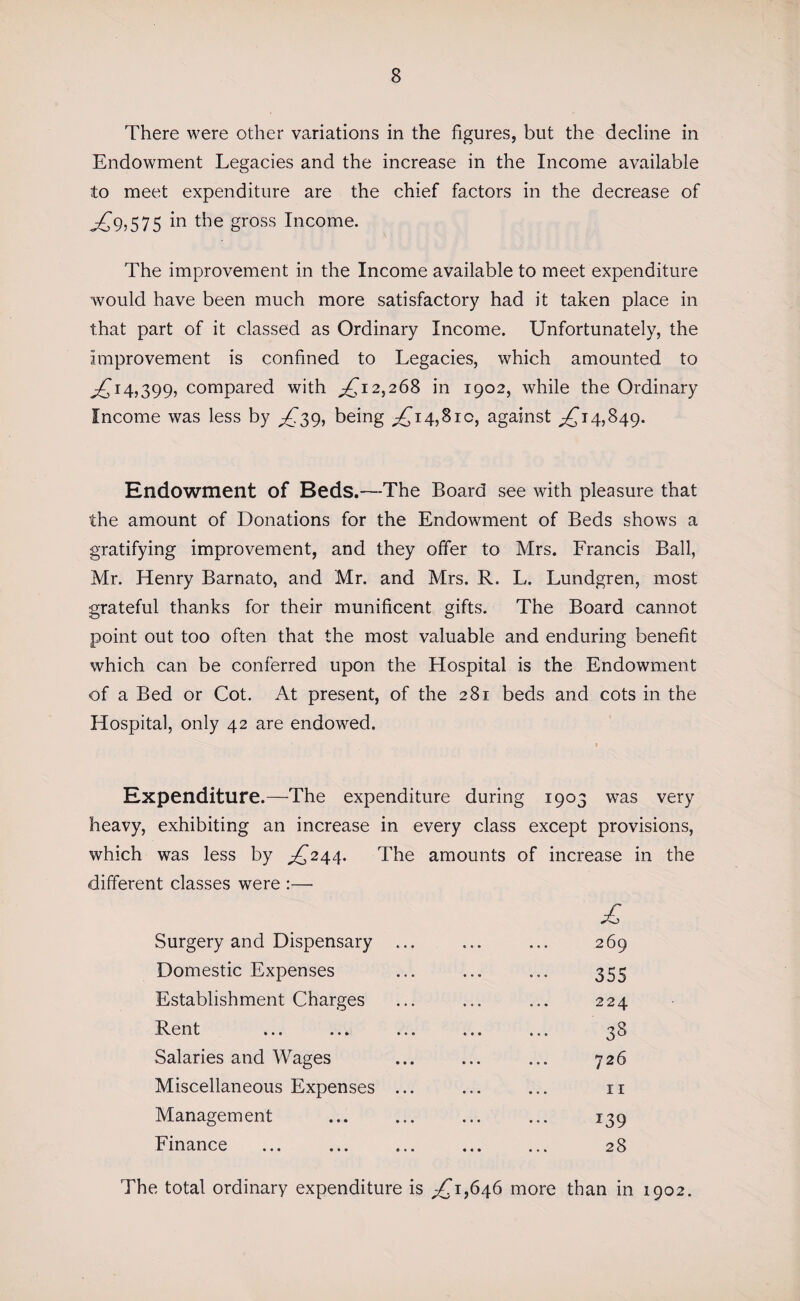 There were other variations in the figures, but the decline in Endowment Legacies and the increase in the Income available to meet expenditure are the chief factors in the decrease of ^9,575 in the gross Income. The improvement in the Income available to meet expenditure would have been much more satisfactory had it taken place in that part of it classed as Ordinary Income. Unfortunately, the improvement is confined to Legacies, which amounted to ^14,399, compared with ^12,268 in 1902, while the Ordinary Income was less by ^39, being ^14,810, against ^14,849. Endowment of Beds.—The Board see with pleasure that the amount of Donations for the Endowment of Beds shows a gratifying improvement, and they offer to Mrs. Francis Ball, Mr. Henry Barnato, and Mr. and Mrs. R. L. Lundgren, most grateful thanks for their munificent gifts. The Board cannot point out too often that the most valuable and enduring benefit which can be conferred upon the Hospital is the Endowment of a Bed or Cot. At present, of the 281 beds and cots in the Hospital, only 42 are endowed. 1 Expenditure.—The expenditure during 1903 was very heavy, exhibiting an increase in every class except provisions, which was less by ^244. The amounts of increase in the different classes were :—■ £ Surgery and Dispensary ... 269 Domestic Expenses 355 Establishment Charges 224 Rent 38 Salaries and Wages 7 26 Miscellaneous Expenses ... 11 Management 139 Finance 28 The total ordinary expenditure is ^1,646 more than in 1902.