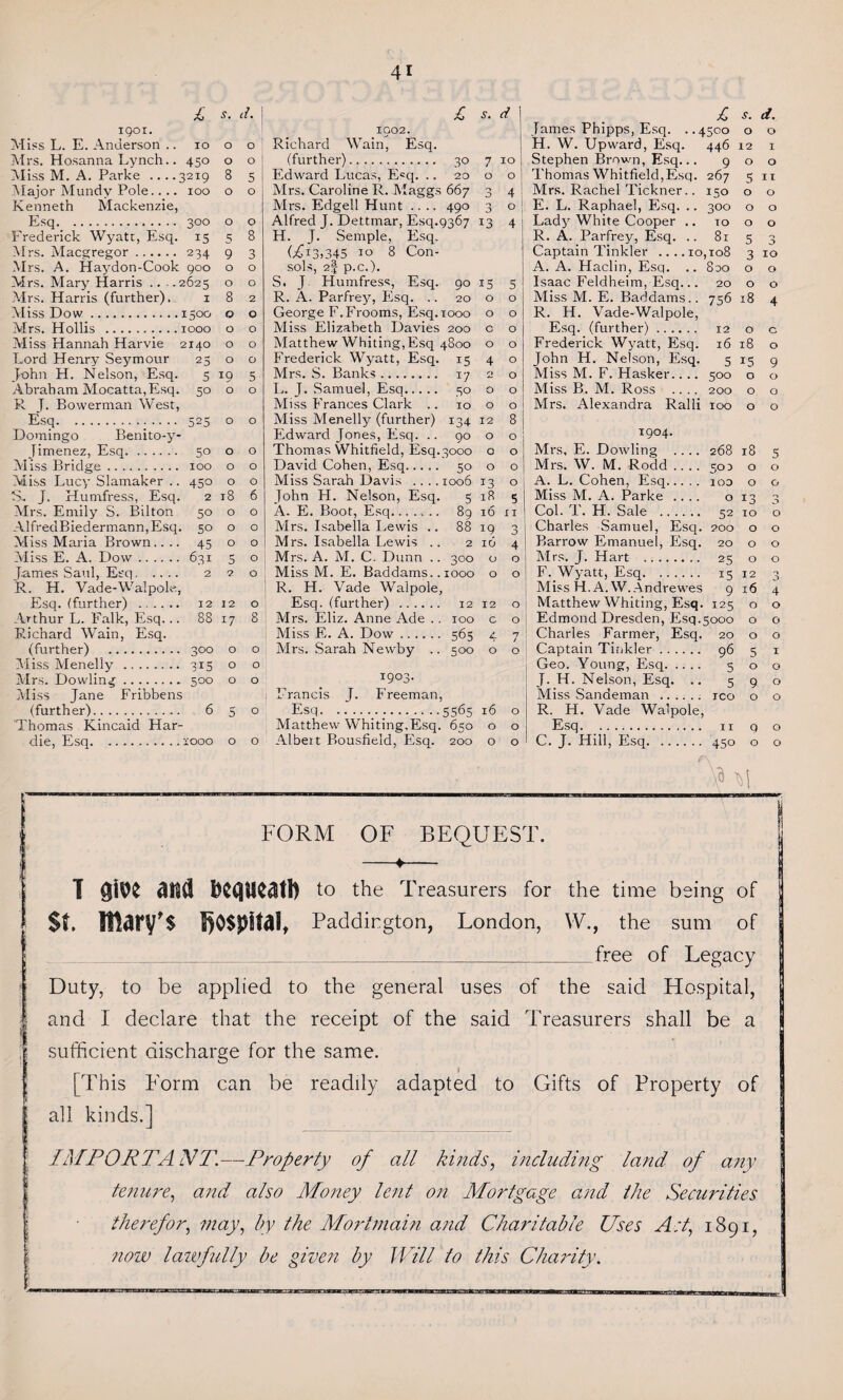 £ s. d. 1901. Miss L. E. Anderson .. 10 o o Mrs. Hosanna Lynch.. 450 o o Miss M. A. Parke ....3219 8 5 Major Mundy Pole.. .. 100 o o Kenneth Mackenzie, Esq. 300 o o Frederick Wyatt, Esq. 15 5 8 Mrs. Macgregor. 234 9 3 Mrs. A. Haydon-Cook 900 o o Mrs. Mary Harris .. .2625 o o Mrs. Harris (further). 182 Miss Dow.1500 o o Mrs. Hollis .1000 o o Miss Hannah Harvie 2140 o o Lord Henry Seymour 25 o o John H. Nelson, Esq. 5 19 5 Abraham Mocatta,Esq. 50 o o R J. Bowerman West, Esq. 525 o o Domingo Benito-y- Jimenez, Esq. 50 o o Miss Bridge. 100 o o Miss Lucy Slamaker .. 450 o o S- J. Humfress, Esq. 2 r8 6 Mrs. Emily S. Bilton 50 o o AlfredBiedermann,Esq. 50 o o Miss Maria Brown.... 45 o o Miss E. A. Dow. 631 5 o Tames Saul, Esq. 2 2 o R. H. Vade-Walpole, Esq. (further) . 12 12 o Arthur L. Falk, Esq... 88 17 8 Richard Wain, Esq. (further) . 300 o o Miss Menelly . 315 o o Mrs. Dowling. 500 o o Miss Jane Fribbens (further). 650 Thomas Kincaid Har- die, Esq.2000 o o £ s. d 1902. Richard Wain, Esq. (further). 30 7 10 Edward Lucas, E=q. .. 20 o o Mrs. Caroline R. Maggs 667 3 4 Mrs. Edged Hunt .... 490 3 o Alfred J. Dettmar, Esq.9367 13 4 H. J. Semple, Esq. 06*3,345 *0 8 Con¬ sols, 2§ p. C.). S. J Humfress, Esq. 90 15 5 R. A. Parfrey, Esq. .. 20 o o George F.Frooms, Esq. 1000 o o Miss Elizabeth Davies 200 c o Matthew Whiting,Esq 4800 o o Frederick Wyatt, Esq. 15 4 o Mrs. S. Banks. 17 2 o L. J. Samuel, Esq. 30 o o Miss Frances Clark .. 10 o o Miss Menelly (further) 134 12 8 Edward Jones, Esq. .. 90 o o Thomas Whitfield, Esq.3000 o o David Cohen, Esq. 50 o o Miss Sarah Davis .. . .1006 13 o John H. Nelson, Esq. 5 *8 5 A. E. Boot, Esq. 89 16 11 Mrs. Isabella Lewis .. 88 19 3 Mrs. Isabella Lewis .. 2 id 4 Mrs. A. M. C. Dunn .. 300 o o Miss M. E. Baddams.. 1000 o o R. H. Vade Walpole, Esq. (further) . 12 12 o Mrs. Eliz. Anne Ade .. 100 c o Miss E. A. Dow. 565 4 7 Mrs. Sarah Newby .. 500 o o 1903. Francis J. Freeman, Esq....5565 16 o Matthew Whiting.Esq. 650 o o Albeit Bousfield, F.sq. 200 o o £ s. d. Tames Phipps, Esq. ..4500 o o H. W. Upward, Esq. 446 12 1 Stephen Brown, Esq... 900 Thomas Whitfield,Esq. 267 5 11 Mrs. Rachel Tickner.. 150 o o E. L. Raphael, Esq. .. 300 o o Lady White Cooper .. to o o R. A. Parfrey, Esq. .. 8153 Captain Tinkler ....10,108 3 10 A. A. Haclin, Esq. .. 800 o o Isaac Feldheim, Esq... 20 o o Miss M. E. Baddams.. 756 18 4 R. H. Vade-Walpole, Esq. (further). 12 o c Frederick Wyatt, Esq. 16 18 o John H. Nelson, Esq. 5 15 9 Miss M. F. Hasker.... 500 o o Miss B. M. Ross .... 200 o o Mrs. Alexandra Ralli 100 o o 1904. Mrs, E. Dowling .... 268 18 5 Mrs. W. M. Rodd .... 50d o o A. L. Cohen, Esq. ioo o o Miss M. A. Parke .... 013 Col. T. H. Sale . 52 10 Charles Samuel, Esq. 200 o Barrow Emanuel, Esq. 20 o Mrs. J. Hart . 25 o F. Wyatt, Esq. 15 12 Miss H. A. W. Andrewes 9 16 Matthew Whiting, Esq. 125 o Edmond Dresden, Esq.5000 o o Charles Farmer, Esq. 20 o o Captain Tinkler. 96 5 1 Geo. Young, Esq. 5 o o J. H. Nelson, Esq. .. 590 Miss Sandeman . ico o o R. H. Vade Walpole, Esq. 11 9 o C. J. Hill, Esq.450 o o '»d FORM OF BEQUEST. -♦- I a$(t to the Treasurers for the time being of $t. Mary's l)0$pUa?t Paddington, London, W., the sum of _free of Legacy Duty, to be applied to the general uses of the said Hospital, and I declare that the receipt of the said Treasurers shall be a sufficient discharge for the same. [This Form can be readily adapted to Gifts of Property of all kinds.] IMPORTANT.—Property of all kinds, including land of any tenure, and also Money lent on Mortgage and the Securities therefor, may, by the Mortmain and Charitable Uses A;t, 1891, now lawfully be give?i by Will to this Charity. cn 0 0 0 0 rn Tj- 0