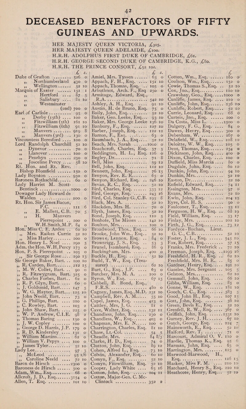 DECEASED BENEFACTORS OF FIFTY GUINEAS AND UPWARDS. HER MAJESTY QUEEN VICTORIA, £305. HER MAJESTY QUEEN ADELAIDE, ^100. H.R.H. ADOLPHUS FIRST DUKE OF CAMBRIDGE, £6i. H.R.H. GEORGE SECOND DUKE OF CAMBRIDGE, K.G., ^80. H.R.H. THE PRINCE CONSORT, £52 55 55 rqu ? j 55 >5 Northumberland Hertford .. Salisbury .. Westminster 55 55 51 55 55 Derby (15th) .... Fitzwiliiam (5th) Fitzwilliam (6th) Manvers (3rd) .. Viscountess Beresford .... Lord Randolph Churchill 55 >5 55 Rt. Josceline Percy .... Hon. and Rt. Rev. Lady Harriet M. Scott- Bentinck. Dowager Lady Howard de Rt. Hon. Sir James Bacon, P.C. ,, E. Mallett, C.B. ,, H. Manvers Pierrepoint .. „ W.H.Smith.M.P. Hon. Miss C. E. Arden .. Mrs. Raikes Currie 55 55 Hon. Henry L. Noel .... Adm. the Hon. W.H.Percy Hon. P. S. Pierrepoint .. ,, Sir George Rose .... Sir George Baker, Bart. .. 55 55 55 53 5 5 ’ 5 55 55 55 55 55 55 55 55 55 55 55 35 33 M. W. Collet, Bart. .. R. Fitzwygram, Bart. Charles Forbes, Bart.. R. P. Glyn, Bart. W. G. Hayter, Bart.. G. Phillips, Bart. C. Rowley, Bart. John Shaw, Bart. W. P. Andrew, C.I.E. George D. Harris, J.P. R. D. Kindersley .. .. William V. Pepys Caroline Neeld Adam, Wm., Esq. AUcroft, J. D., Es Allen, T. Esq. .. £ .S*. 526 O 430 O 52 IO 151 I 87 5 81 10 700 0 95 0 100 0 161 10 91 10 919 8 130 0 100 0 52 10 70 0 100 0 250 0 58 10 150 0 95° 0 60 0 [OOO 0 100 0 III 6 70 5 200 0 , 84 0 60 10 52 10 200 0 290 5 173 0 105 0 190 13 100 10 2X2 15 90 0 325 0 62 0 60 0 147 5 125 10 73 0 210 0 103 2 225 0 98 2 150 0 100 0 179 0 131 0 62 0 100 0 52 10 97 3 95 ’ [/6 72 10 >300 0 5°° 0 68 0 ii54 0 101 10 Amiel, Mrs. Tyssen. Appach, F. H., Esq. Appach, Thomas, Esq. .. Arbuthnot, Arch. F., Esq Armitage, Edward, Esq., R.A. Ashley, A. H., Esq. Austin, H. de Bruno, Esq. Baily, John, Esq. Baker, Geo. Leeke, Esq... Baker, Mrs. George Leeke Banbury, F., Esq. Barber, Joseph, Esq. Barron, F., Esq. Baumbach, J. A., Esq.... Beach, Mrs. Sarah . Beachcroft, Charles, Esq. Beddington, H. L., Esq. Begley, Dr. Bell, Miss . Bell, John, Esq. Bennett-, John, Esq. Benyon, Rev. E. R. Benyon, Richard, Esq. .. Bevan, R. C., Esq. Bird, Charles, Esq. Bird, George, Esq. Bird, Col. Stanley G.,C.B. Black, Mrs. A. Blackden, Mrs. H. Blyth, James, Esq. Bond, Joseph, Esq. Bonhote, The Misses .... Boulton, Mrs. Broad wood, Thos., Esq... Brooke, John Wm., Esq.. Browre, Lennox, Esq. .. Brownrigg, J. S., Esq. .. Brunei, Isambard, Esq. .. Buckingham, Mrs. Buckle, H., Esq. Budd, T. W., Esq. (Trea¬ surer) . Burt, G., Esq., J.P. Butcher, Mrs. M. A. Byron, W-, Esq. Cabbell, B. Bond, Esq., F.R.S. Cagney, James, Esq.,M.D. Campbell, Rev. A. M. Capel, James, Esq. Cattley, Mrs, J. G. .. Cave, Walter, Esq. Chandless, John, Esq. Chandless, W., Esq. Chapman, Mrs. E. N. Charrington, Charles, Esq. Chase, Lt.-Col. Cheadle, Mrs. Clarke, H. D., Esq. Clutton, John, Esq. Cohen, Alfred L., Esq. .. Colvin, Alexander, Esq... Comyn, F., Esq. Comyn, Fitzwilliam, Esq. Cooper, Lady White .... Cotton, John, Esq. Cotton, Major-Gen. C. Mc- Clintock . xos. £ s. 63 0 151 10 105 0 250 0 542 10 91 10 75 0 52 10 93 10 136 10 127 10 122 12 63 O 52 JO 1000 O 57 5 126 0 7i 8 59 12 112 10 76 15 65 0 246 10 52 10 533 12 243 16 193 8 52 10 70 0 52 10 no 5 142 JO 100 0 66 10 52 10 84 0 53 3 86 9 400 0 52 10 62 10 ^3 0 100 0 67 i5 480 0 231 10 55 10 423 0 81 0 132 11 230 0 403 0 100 0 81 10 54 5 84 8/3 74 0 89 12 73 10 60 10 52 10 52 10 63 16 104 11 352 2 Cotton, Wm., Esq. Coulson, Wm., Esq. j Cowie, Thomas S.,Esq. .. Cox, Jno., Esq. Crawshay, Geo., Esq. Cunlifife. James, Esq. Cunliffe, John, Esq. Cunhffe, Robert, Esq. Currie, Leonard, Esq. Curteis, Jno., Esq. Da Costa, Miss L. Dalgety, F. G., Esq. Dawes, Henry, Esq. Debenham, W. Delafield, W., Esq. Deloitte, W. W., Esq. Dent, Thomas, Esq. Dickinson, John, Esq. Dixon, Charles, Esq. Duffield, Miss Marcia .... Dugdale, John, Esq. Dunkin, John, Esq. Dunkin, Mrs. Easton, Dr. Enfield, Edward, Esq. Essington, Mrs. Evans, Mrs. Ewin, John, Esq. Eyre, Col. FI. S. Faulconer, T., Esq. Ferguson, H. W., Esq. .. Field, William, Esq. Finlay, Mrs. Firth, J. G., Esq.. Fordyce - Buchan, Lieut. G. C., C.B. Foster, J. L., Esq. Fox, Robert, Esq. Franks, Mrs. Frederick .. Freeman, Joseph, Esq. .. Freshfield, H. R., Esq. .. Freshfield, Mrs. H. R. .. Gardner, Henry, Esq. Gaselee, Mrs. Sergeant .. Gelston, Mrs. Genunill, John, Esq. Gibbs, William, Esq. Gonne, W., Esq. Gooch, C. C., Esq. Good, John H., Esq. Gott, John, Esq. Green, Bevis E., Esq. Grenfell, R. W., Esq. Griffith, John, Esq. Gurney, Rev. J. H. Gutch, George, Esq. Hainsworth, E., Esq. Halford, Rev. T. Harcourt, Admiral O. V. Hardie, Thomas K., Esq. Harman, John, Esq. Harrington, Mrs. Harwood-Harwood, H., Esq. Hasker, Miss F. M. Hatchard, Henry S., Esq. Heathcote, Heriry, Esq... £ 180 a 152 o 52 10 no 10 iooo o 210 o 136 10 52 10 68 200 1500 84 300 167 108 10 105 o 254 400 100 80 60 10 94 10 52 10 52 10 74 n 97 ° 52 10 204 15 90 o 53 11 68 19 53 17 202 10 73 12 52 10 545 10 57 i5 72 xo 1299 16 62 10 85 o 191 10 105 5 62 10 66 10 85 181 583 107 15 56 10 52 10 367 o 1531 10 67 xo 224 7 52 10 7i no 95 63 .125 o 10 5 116 15 210 10 210 10 52 10