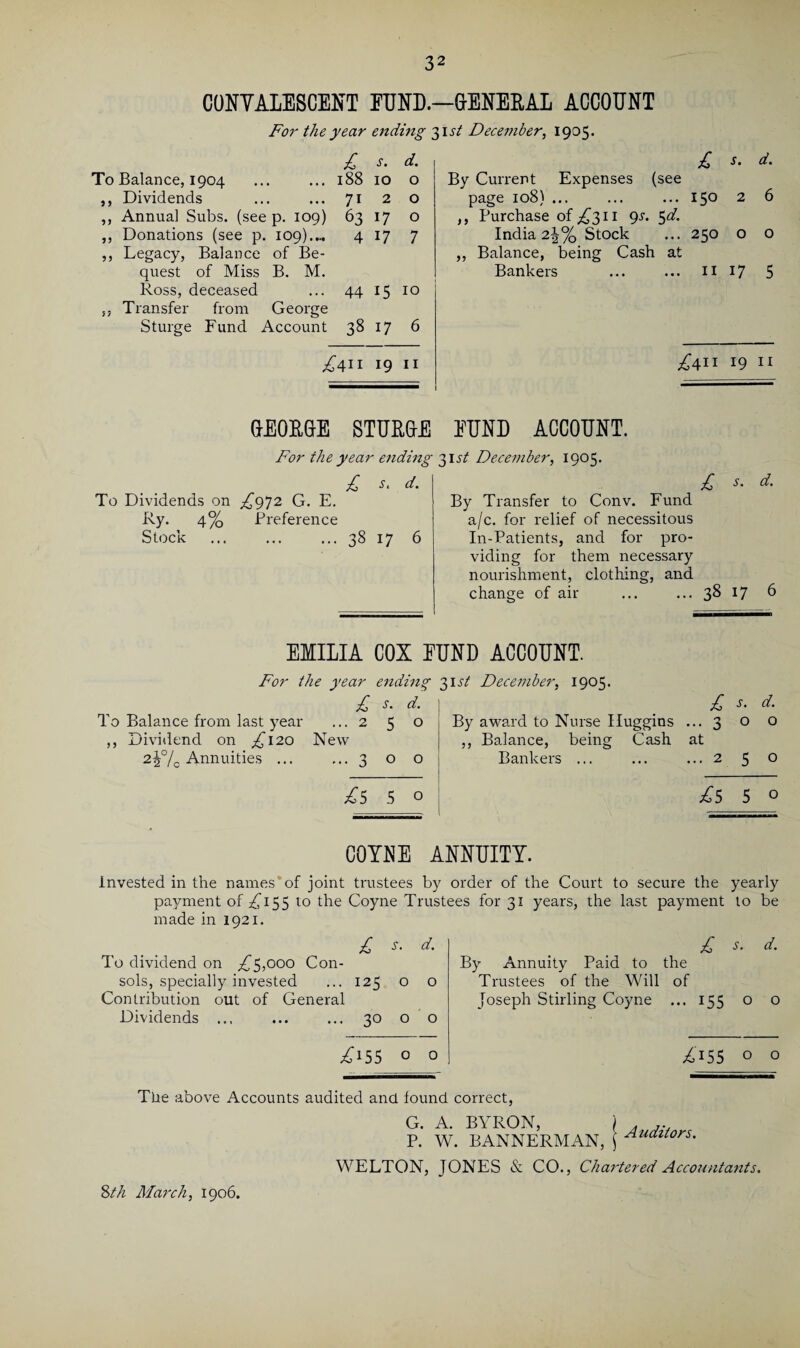 32 CONVALESCENT FUND.—GENERAL ACCOUNT For the year ending 31 st December, 1905. £ d• To Balance, 1904 ... ... 188 10 o ,, Dividends ... ... 71 2 o ,, Annual Subs. (seep. 109) 63 17 o ,, Donations (see p. 109).... 4 17 7 ,, Legacy, Balance of Be¬ quest of Miss B. M. Ross, deceased ... 44 15 10 j, Transfer from George Sturge Fund Account 38 17 6 AH 19 “ GEORGE STURG-E For the year ending £ s. d. To Dividends on £972 G. E. Ry. 4% Preference Stock .38 17 6 £ d- By Current Expenses (see page 108) ... ... ... 150 2 6 ,, Purchase of £311 9s. 5d. India 2%% Stock ... 250 o o ,, Balance, being Cash at Bankers ... ... 11 17 5 £411 19 11 FUND ACCOUNT. 31 st December, 1905. £ s' d. By Transfer to Conv. Fund a/c. for relief of necessitous In-Patients, and for pro¬ viding for them necessary nourishment, clothing, and change of air ... ... 38 17 6 EMILIA COX EUND ACCOUNT. For the year endini £ s. d. To Balance from last year ... 2 5 o ,, Dividend on £120 New 2^% Annuities ... ... 3 o o £5 5 0 1st December, 1905. £ s. d. By award to Nurse Huggins ... 3 o o ,, Balance, being Cash at Bankers ... ... ...2 5 o ^5 5° COYNE ANNUITY. Invested in the names “of joint trustees by order of the Court to secure the yearly payment of A155 to the Coyne Trustees for 31 years, the last payment to be made in 1921. £ s. d. To dividend on ,£5,000 Con¬ sols, specially invested ... 125 o o Contribution out of General Dividends ... ... ... 30 o o £ s. d• By Annuity Paid to the Trustees of the Will of Joseph Stirling Coyne ... 155 o o £*55 0 o £i55 0 0 The above Accounts audited and found correct, G. A. BYRON, P. W. BANNERMAN, Auditors. WELTON, JONES & CO., Chartered Accountants.