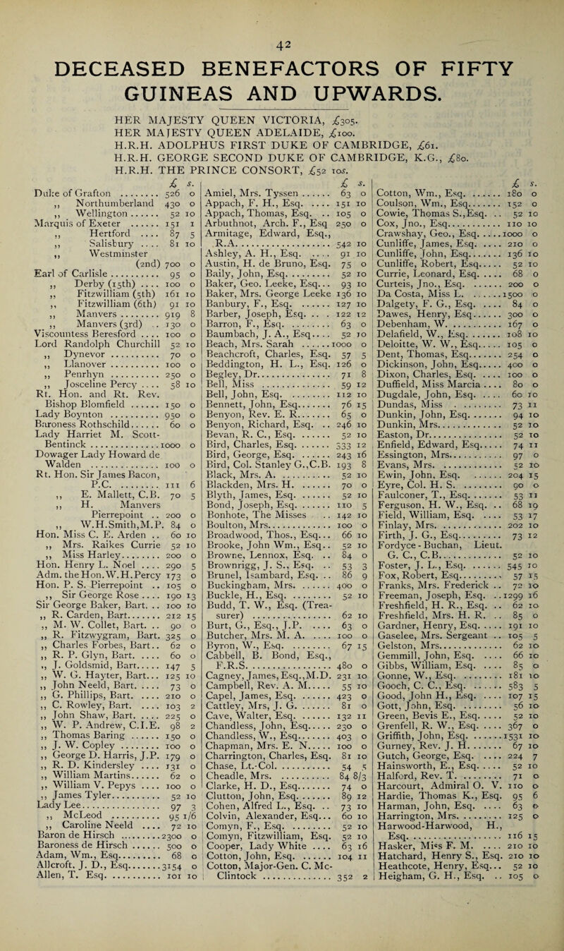 DECEASED BENEFACTORS OF FIFTY GUINEAS AND UPWARDS. HER MAJESTY QUEEN VICTORIA, £305. HER MATESTY QUEEN ADELAIDE, £100. H.R.H. ADOLPHUS FIRST DUKE OF CAMBRIDGE, H.R.H. GEORGE SECOND DUKE OF CAMBRIDGE, H.R.H. THE PRINCE CONSORT, £52 tos. £61. K.G., ^80. £ Duke of Grafton . 526 O ,, Northumberland 43° O ,, Wellington. 52 IO Marquis of Exeter . 151 I ., Hertford .... 87 5 ,, Salisbury .... 81 IO ,, Westminster (2nd) O 0 O Earl of Carlisle. 95 O „ Derby (15th) .... IOO O ,, Fitzwilliam (5th) l6l IO ,, Fitzwilliam (6th) IO ,, Man vers. 919 8 ,, Manvers (3rd) . 130 0 Viscountess Beresford .... IOO 0 Lord Randolph Churchill 52 IO ,, Dynevor . 70 0 ,, Llanover. IOO 0 ,, Penrhyn . 250 0 ,, Josceline Percy .... 58 IO Rt. Hon. and Rt. Rev. Bishop Blomfield . 150 0 Lady Boynton . 950 0 Baroness Rothschild. 60 0 Lady Harriet M. Scott- Bentinck.1000 0 Dowager Lady Howard de Walden . 100 0 Rt. Hon. Sir fames Bacon, P.C. III 6 ,, E. Mallett, C.B. 70 5 ,, H. Manvers Pierrepoint .. 200 O ,, W.H.Smith,M.P. . 84 O Hon. Miss C. E. Arden .. 60 IO ,, Mrs. Raikes Currie 52 IO ,, Miss Harley. 200 0 n *3 33 Hon. Henry L. Noel .... 290 5 Adm. the Hon. W.H. Percy 173 o Hon. P. S. Pierrepoint .. 105 o ,, Sir George Rose .... 190 13 Sir George Baker, Bart. .. 100 10 ,, R. Carden, Bart. 212 15 ,, M. \V. Collet, Bart. .. 90 o ,, R. Fitzwygram, Bart. 325 o Charles Forbes, Bart.. 62 o R. P. Glyn, Bart. 60 o J. Goldsmid, Bart. 147 5 W. G. Hayter, Bart... 125 10 ,, John Neeld, Bart. 73 o ,, G. Phillips, Bart.210 o ,, C. Rowley, Bart.103 ,, John Shaw, Bart.225 ,, W. P. Andrew, C.I.E. 98 ,, Thomas Baring . 150 ,, J. W. Copley. 100 ,, George D. Harris, J.P. 179 ,, R. D. Kindersley .... 131 ,, William Martins. 62 William V. Pepys .... 100 ,, James Tyler. 52 Lady Lee. 97 ,, McLeod . ,, Caroline Neeld Baron de Hirsch .2300 Baroness de Hirsch. 500 Adam, Wm., Esq. Allcroft. J. D., E: Allen, T. Esq. 101 • 97 D • 95 1/6 • 72 IO 0 0 . 68 0 •3U4 0 IO Appach, F. H., Esq. . Appach, Thomas, Esq. Arbuthnot, Arch. F., E x Armitage, Edward, Esq., R.A. Ashley, A. H., Esq. Austin, H. de Bruno, Esq. Baily, John, Esq.. Baker, Geo. Leeke, Esq... Barber, Joseph, Esq. . Barron, F., Esq. Baumbach, J. A., Esq. Beachcroft, Charles, Esq. Beddington, H. L., Esq. Bell, Miss Benyon, Rev. E. R.... Benyon, Richard, Esq. Bevan, R. C., Esq. ... Bird, Charles, Esq. .. . Bird, Col. Stanley G.,C.B. Black, Mrs. A. Blackden, Mrs. H. .. Bond, Joseph, Esq. .. Bonhote, The Misses Broad wood, Thos., Esq. Brooke, John Wm., Esq.. Browne, Lennox, Esq. Brownrigg, J. S., Esq. Brunei, Isambard, Esq. Buckle, H., E Budd, T. W., Esq. (Trea- Burt, G., Esq., J.P. Butcher, Mrs. M. A. Byron, W., Esq. Cabbell, B. Bond, Esq., Campbell, Rev. A. M. Cave, Walter, Esq. Chapman, Mrs. E. N. Charrington, Charles, Esq. Cohen, Alfred L., Esq. Colvin, Alexander, Esq. Comyn, F., Esq. Comyn, Fitzwilliam, Esq. Cooper, Lady White Cotton, John, Esq. .. £ £ S. 63 O Cotton, Wm., Esq. 180 O 151 IO Coulson, Wm., Esq. *52 O 105 0 Cowie, Thomas S.,Esq. .. 52 IO 2 50 0 Cox, Jno., Esq. IIO 10 Crawshay, Geo., Esq. IOOO 0 542 IO Cunliffe, James, Esq. 210 0 91 IO Cunliffe, John, Esq. 136 IO 75 0 Cunliffe, Robert, Esq. 52 IO 52 IO Currie, Leonard, Esq. 68 0 93 IO Curteis, Jno., Esq. 200 0 136 IO Da Costa, Miss L. 1500 0 127 IO Dalgety, F. G., Esq. 84 0 122 12 Dawes, Henry, Esq. 300 0 63 O Debenham, W. 167 0 52 JO Delafield, W., Esq. 108 IO IOOO O Deloitte, W. W., Esq. 105 0 57 5 Dent, Thomas, Esq. 254 0 126 O Dickinson, John, Esq. 400 0 71 8 Dixon, Charles, Esq. IOO 0 59 12 Duffield, Miss Marcia .... 80 0 112 IO Dugdale, John, Esq. 60 10 76 15 Dundas, Miss . 73 II 65 O Dunkin, John, Esq. 94 IO 246 IO Dunkin, Mrs. 52 10 52 IO Easton, Dr. 52 10 333 12 Enfield, Edward, Esq. 74 II 243 16 Essington, Mrs. 97 0 193 8 Evans, Mrs. 52 IO 52 IO Ewin, John, Esq. 204 15 70 0 Eyre, Col. H. S. 90 0 52 IO Faulconer, T., Esq. 53 II IIO 5 Ferguson, H. W., Esq. .. 68 *9 142 IO Field, William, Esq. 53 17 IOO 0 Finlay, Mrs. 202 IO 66 IO Firth, J. G., Esq. 73 12 52 IO Fordyce - Buchan, Lieut. 84 0 G. C., C.B. 52 IO 53 0 D Foster, J. L., Esq. 545 JO 86 9 Fox, Robert, Esq. 57 15 400 O Franks, Mrs. Frederick .. 72 IO 52 IO Freeman, Joseph, Esq. .. 1299 16 Freshfield, H. R., Esq. .. 62 IO 62 IO Freshfield, Mrs. H. R. .. 85 0 63 0 Gardner, Henry, Esq. 191 IO IOO 0 Gaselee, Mrs. Sergeant .. *05 5 67 15 Gelston, Mrs. 62 10 Gemmill, John, Esq. 66 IC 480 0 Gibbs, William, Esq. 85 0 231 IO Gonne, W., Esq. 181 10 55 IO Gooch, C. C., Esq. 583 5 423 0 Good, John H., Esq. 107 15 81 0 Gott, John, Esq. 56 IO 132 II Green, Bevis E., Esq. 52 IO 230 0 Grenfell, R. W., Esq. 367 0 403 0 Griffith, John, Esq. 1531 IO IOO 0 Gurney, Rev. J. H. 67 IO 81 IO Gutch, George, Esq. 224 7 54 5 Hainsworth, E., Esq. 52 IO 84 8/3 Halford, Rev. T. 71 0 74 0 Harcourt, Admiral 0. V. IIO 0 89 12 Hardie, Thomas K., Esq. 95 6 73 IO Harman, John, Esq. 63 0 60 IO Harrington, Mrs. 125 0 52 IO Harwood-Harwood, H., 52 10 Esq. Il6 15 63 16 Hasker, Mi=s F. M. 210 IO 104 II Hatchard, Henry S., Esq. 210 IO - Heathcote, Henry, Esq... 52 IO 352 2 Heigham, G. H., Esq. .. 105 0