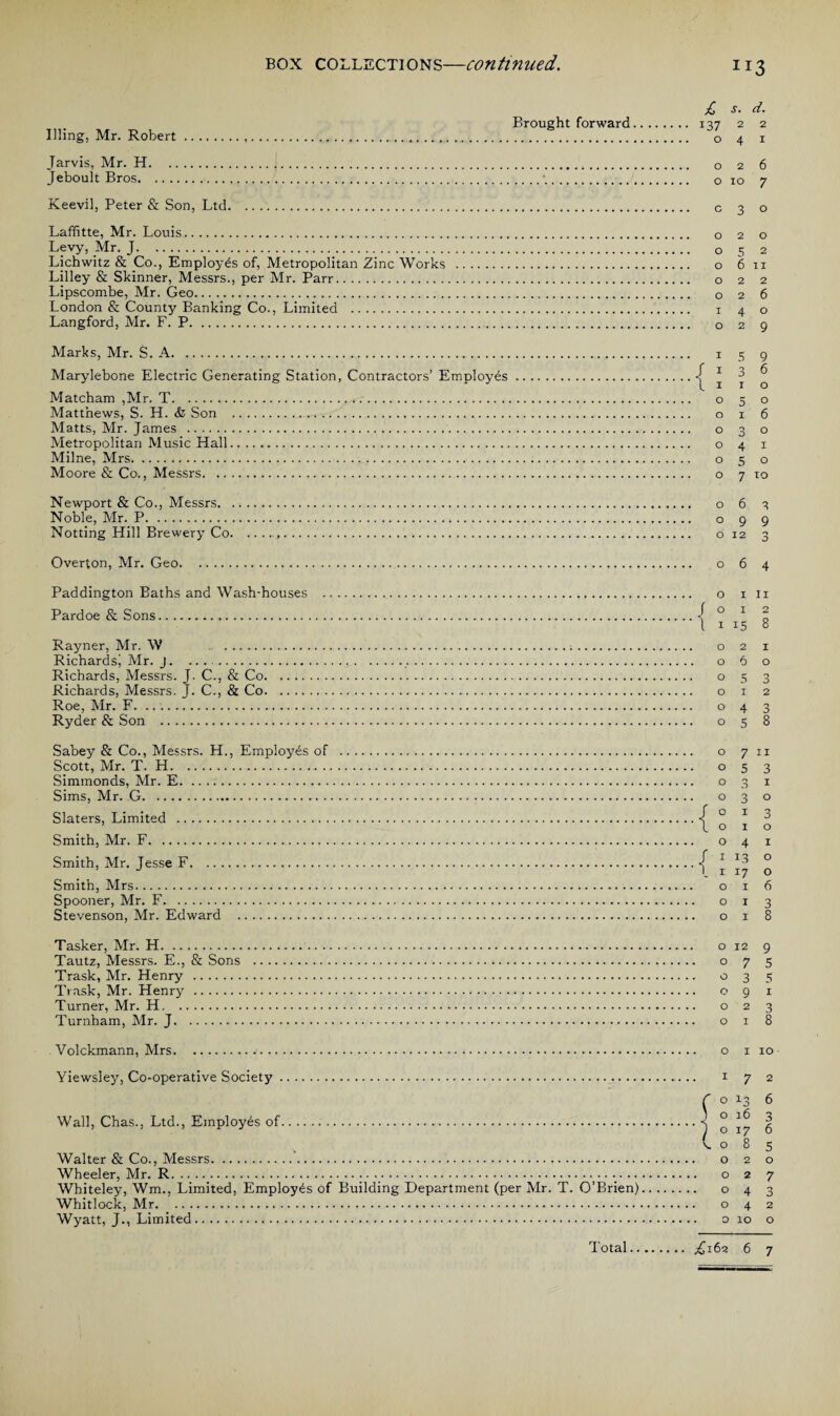 box collections—continued. 113 Illing, Mr. Robert... Jarvis, Mr. H. Jeboult Bros. Keevil, Peter & Son, Ltd. Laffitte, Mr. Louis. Levy, Mr, J.. . Lichwitz & Co., Employes of, Metropolitan Zinc Works Lilley & Skinner, Messrs., per Mr. Parr. Lipscombe, Mr. Geo. London & County Banking Co., Limited . Langford, Mr. F. P. Brought forward Marks, Mr. S. A. Marylebone Electric Generating Station, Contractors’ Employes Matcham ,Mr. T.. Matthews, S. H. & Son .. Matts, Mr. James . Metropolitan Music Hall. Milne, Mrs. Moore & Co., Messrs.. Newport & Co., Messrs.. Noble, Mr. P. Notting Hill Brewery Co... Overton, Mr. Geo. Paddington Baths and Wash-houses Pardoe & Sons... Rayner, Mr. W . Richardsj Mr. J. ... . Richards, Messrs. J- C., & Co. Richards, Messrs. J. C., & Co. Roe, Mr. F. .. Ryder & Son . Sabey & Co., Messrs. H., Employes of Scott, Mr. T. H. Simmonds, Mr. E. Sims, Mr. G. Slaters, Limited . Smith, Mr. F. Smith, Mr. Jesse F. Smith, Mrs. Spooner, Mr. F. Stevenson, Mr. Edward . Tasker, Mr. H. Tautz, Messrs. E., & Sons . Trask, Mr. Henry . Trask, Mr. Henry . Turner, Mr. H. Turnham, Mr. J. Volckmann, Mrs.j. Yiewsley, Co-operative Society. Wall, Chas., Ltd., Employes of. Walter & Co., Messrs. Wheeler, Mr. R._.. • ... Whiteley, Wm., Limited, Employes of Building Department (per Mr. T. O’Brien) Whitlock, Mr.. Wyatt, J., Limited.. £ S. d. 137 2 2 O 4 I O 2 6 O IO 7 C 3 O O 2 O O 5 2 O 6 11 O 2 2 O 2 6 I 4 O O 2 9 I 5 9 / 1 3 6 t 1 I O O 5 O O 1 6 O 3 O O 4 I O 5 O O 7 TO O 6 3 O 9 9 d 12 0 J 0 6 4 0 I 11 f 0 I 2 i 1 15 8 0 2 I 0 6 O 0 5 0 D 0 I 2 0 4 3 0 5 8 0 7 II 0 5 3 0 0 O I 0 3 O / 0 I O O L 0 I O 0 4 I / 1 J3 O 1. 1 17 O O I 6 O I 3 O I 8 O 12 9 O 7 S O 3 5 . O 9 I . O 2 3 O I 8 . O I IO I 7 2 C ° *3 6 \ 0 l6 3 '1 0 17 6 8 5 0 2 O . 0 2 7 . 0 4 3 0 4 2 D IO O