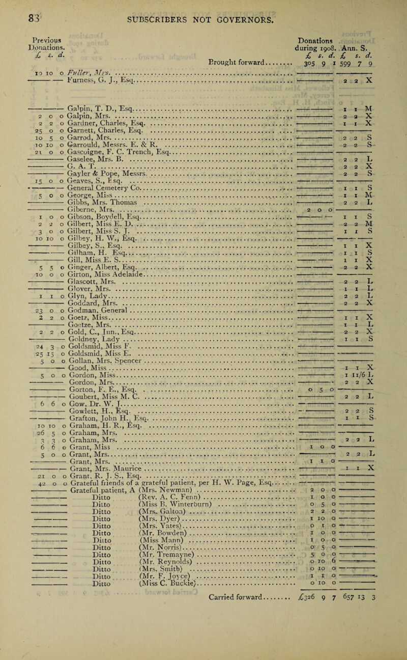 83 Previous Donations. £ s. d. Erought forward IO IO o Fuller, Mrs. -Furness, G. J., Esq. Donations during 1908. Ann. S. £ s. d. £ s. d. 3°5 9 1 599 7 9 2 2 X -Galpin, T. D., Esq. 1 1 M 200 Galpin, Mrs. 2 2 X 220 Gardner, Charles, Esq. 1 r X 25 o o Garnett, Charles, Esq..... xo 5 o Garrod, Mrs. 2 2 S 10 10 o Garrould, Messrs. E. & R. 2 2 S 21 o o Gascoigne, F. C. Trench, Esq.. -Gaselee, Mrs. B. 2 2 L -g. a. t..y.;.. 2 2 X -Gayler Pope, Messrs. . 2 2 S 15 o o Geaves, S., Esq... -General Cemetery Co.. 1 1 S 500 George, Miss. 1 1 M -Gibbs, Mrs. Thomas . 2 2 L -Giberne, Mrs.. 2 o o - 100 Gibson, Boydell, Esq. 1 1 S 220 Gilbert, Miss E. D. 2 2 M 300 Gilbert, Miss S. J. 1 1 S 10 10 o Gilbey, H. W., Esq... -Gilbey, S., Esq. 1 1 X -Gilham, H. Esq. 1 1 S T-Gill, Miss E. S. 1 1 X 550 Ginger, Albert, Esq..2 2 X 1000 Girton, Miss Adelaide.... -Glascott, Mrs. 2 2 L -Glover. Mrs. 1 1 L 1 1 o Glyn, Lady. 2 2 L -Goddard, Mrs. ..—— 2 2 X 23 o o Godman, General.. 220 Goetz, Miss. 1 1 X - Goetze, Mrs. 1 1 L 220 Gold, C., Tun., Esq. 2 2 X - Goldney, Lady. ■. 1 1 S 24 3 o Goldsmid, Miss F.. 25 15 o Goldsmid, Miss E..—— 500 Gollan, Mrs. Spencer. —-- -Good, Miss. 1 1 X 500 Gordon, Miss. 1 n/6 L -Gordon, Mrs. 2 2 X - Gorton, F. E., Esq. . ..... o 5 o- -Goubert, Miss M. C. 2 2 L 660 Gow, Dr. W. J... -Gowlett, H.. Esq.... —-- 2 2 S -Grafton, John H.; Esq. 1 1 S 10 to o Graham, H. R., Esq.. .. 26 5 o Graham, Mrs.. 3 3 o Graham, Mrs. 2 2 L 6 6 © Grant, Miss ... 1 o o - 500 Grant, Mrs. *-2 2 L -—-—-—- Grant, Mrs. .... 1 1 o - -Grant, Mrs. Maurice. 1 1 X 42 o o Grateful friends of a grateful patient, per H. W. Page, Esq... - Grateful patient, A (Mrs. Newman) . 2 o o- - Ditto (Rev. A. C. Fenn). 1 o o • -Ditto (Miss B. Winterburn) . o 5 o -- -Ditto (Mrs. Gallon). 2 2 o- -Ditto (Mrs. Dyer). 1 10 o- -- Ditto (Mrs. Yates). o r o —-- -Ditto (Mr. Bowden). 1 o o —-• - Ditto (Miss Mann) . 1 o o ——- -Ditto (Mr. Norris). o 5 o- -Ditto (Mr. Tremayne). 5 0 0 -- -Ditto (Mr. Reynolds) . o 10 6- • - Ditto (Mrs. Smith) . o 10 o- - Ditto (Mr. F. Joyce) . 1 1 0 * -Ditto (Miss C. Buckie). o 10 o