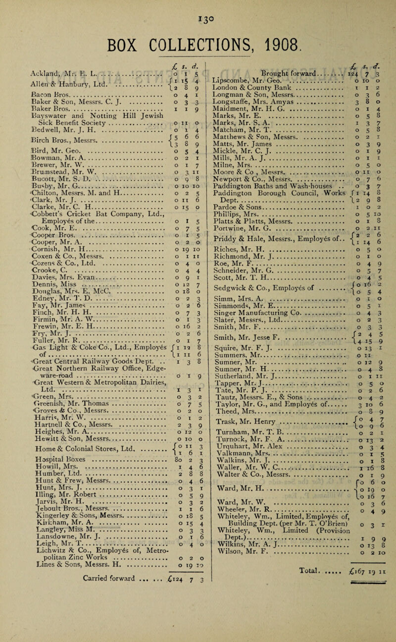 BOX COLLECTIONS, 1908 £ s. ci. Ackland, Mr. E. L.. o i 5 Allen & Hanbury, Ltd. ..'... ^ P>acon Bros. o 4 1 Baker & Son, Messrs. C. J. o 3 3 Baker Bros. 1 1 9 Bayswater and Notting Hill Jewish Sick Benefit Society. o 11 o Bedwell, Mr. J. H. o 1 4 Birch Bros., Messrs. g g Bird, Mr. Geo. o 5 4 Bowman, Mr. A. o 2 1 Brewer, Mr. W. o 1 7 Brumstead, Mr. W. o 3 11 Bucott, Mr. S. D. .. o 9 8 Busby, Mr. G. o 10 10 -Chilton, Messrs. M. and H. o 2 5 •Clark, Mr. J. on 6 Clarke, Mr. C. H. o 15 o ■Cobbett’s Cricket Bat Company, Ltd., Employes of the. o I 5 Cook, Mr. E. o 7 5 •Cooper Bros. o 1 5 Cooper, Mr. A. o 2 o Cornish, Mr. H. o 19 10 Coxen & Co., Messrs. o 1 it -Cozens & Co., Ltd. o 4 o Crooke, C. o 4 4 Davies, Mrs. Evan. o 9 1 Dennis, Miss ... o 12 7 Douglas, Mrs. E. McC. o 18 o Edney, Mr. T. D. o 2 3 Fay, Mr. James . o 2 6 Finch, Mr. H. H. o 7 3 Firmin, Mr. A. W. o 1 3 Frewin, Mr. E. H. 016 2 Fry, Mr. J. o 2 6 Fuller, Mr. R. o 1 7 Gas Light & Coke Co., Ltd., Employes fi it 8 of. \i 11 6 •Great Central Railway Goods Dept. .. 138 Great Northern Railway Office, Edge- ware-road .. o 1 9 Great Western & Metropolitan Dairies, Ltd. ... 1 3 1 Green, Mrs. o 3 2 Greenish, Mr. Thomas. o 7 5 Groves <fe Co., Messrs. o 2 o Harris, Mr. W. o 1 2 Hartnell & Co., Messrs. 2 3 9 Heighes, Mr. A. o 12 o Hewitt & Son, Messrs. 010 o Home & Colonial Stores, Ltd. •( 0 3 ’ l 1 6 1 Hospital Boxes . 80 2 3 Howill, Mrs. 1 4 6 Humber, Ltd. 2 8 8 Hunt & Frew, Messrs. o 4 6 Hunt, Mrs. J. o 3 1 Illin^, Mr. Robert. o 5 9 Jarvis, Mr. H..... o 3 2 Jeboult Bros., Messrs. 1 1 6 Kingerley & Sons, Messrs. o 18 5 Kirkham, Mr. A. o 15 4 Langley, Miss M. ... o 3 3 Lansdowne, Mr. J. o 1 6 Leigh, Mr. T. o 4 o Lichwitz fk Co., Employes of, Metro¬ politan Zinc Works . o 2 o Lines & Sons, Messrs. H. o 19 10 Carried forward..£124 7 3 Brought forward. 124 7 3 Lipscombe, Mr. Geo. o 10 o London & County Bank .. i 1 2 Longman & Son, Messrs. o 3 6 Longstaffe, Mrs. Amyas. 3 8 o Maidment, Mr. H. G. o 1 4 Marks, Mr. E. o 5 8 Marks, Mr. S. A. 1 3 7 Matcham, Mr. T. o 5 8 Matthews & Son, Messrs. o 2 1 Matts, Mr. James . o 3 9 Mickle, Mr. C. J. o 1 9 Mills, Mr. A. J. o 1 1 Milne, Mrs. o 5 o Moore & Co , Messrs. on o Newport & Co., Messrs. o 7 6 Paddington Baths and Wash-houses .. 037 Paddington Borough Council, Works f 1 14 8 Dept. 1.2 9 8 Pardoe & Sons. 102 Phillips, Mrs... o 5 10 Platts & Platts, Messrs. o 1 8 Portwine, Air. G. o 2 11 Priddy & Hale, Messrs., Employes of.. ^ g Riches, Air. H. o 5 o Richmond, Air. J. o 1 o Roe, Mr. F. o 4 9 Schneider, Air. G. o 5 7 Scott, Mr. T. H. o 4 5 Sedgwick & Co., Employes of . ° ~ Simm, Mrs. A. o 1 o Simmonds, Air. E. o 5 1 Singer Manufacturing Co. o 4 Slater, Messrs., Ltd.. o 2 Smith, Air. F. o 3 Smith, Mr. Jesse F. (4 15 Squire, Air. F. J. o 13 Summers, Air. o 11 Sumner, Air.. o 12 Sumner, Air. H.,. o 4 Sutherland, Air. J. o 1 t Tapper, Air. J. o 5 Tate, Mr. P. J. o 2 Tautz, Alessrs. E., & Sons .. o 4 Taylor, Mr. G., and Employes of. 3 10 Theed, Airs.. o 8 Trask, Air. Henry . J Turnham, Mr. T. B. o 2 Turnock, Air. F. A. o 13 Urquhart, Mr. Alex . o 3 Valkmann, Airs. 0 1 Walkins, Mr. J. 0 1 Waller, Air. W. C..... 1 16 Walter & Co., Alessrs. o 1 fo 6 Ward, Mr. H. . J o 19 o lo 16 7 Ward, Air. W. 0 3 6 Wheeler, Mr. R. 0 4 9 Whiteley, Wm., Limited, Employes of, Building Dept, (per Air. T. O’Brien) o 3 r Whiteley, Wm., Limited (Provision Dept.). 199 Wilkins, Air. A. J. 0 13 8 Wilson, Mr. F. 0 2 10 Total. ..... £167 19 n ff. CO V) a> w OvOO H 0 VO N VD CTi r-'O h n tr.oo 00 Ov 0