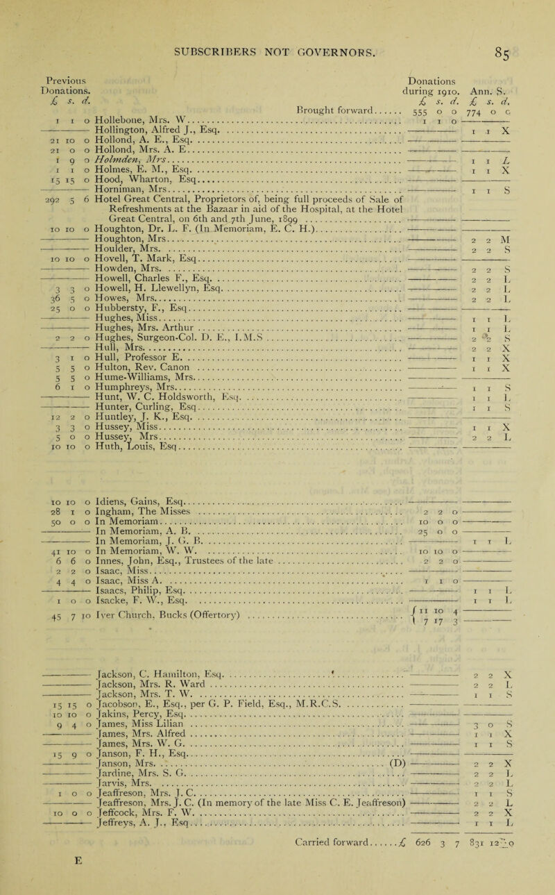 Previous Donations. £ s. d. Donations during 1910. Ann. S. £ s. d. £ s. d. Brought forward. 555 o o 1 1 o Hollebone, Mrs. W. 1 1 o --Hollington, Alfred J., Esq.. 21 10 o Hollond, A. E., Esq. —- 21 o o Hollond, Mrs. A. E... 190 Holmden, Mrs.....— 1 r o Holmes, E. M., Esq. .-— 15 15 o Hood, Wharton, Esq.. -Horniman, Mrs.... 292 5 6 Hotel Great Central, Proprietors of, being full proceeds of Sale of Refreshments at the Bazaar in aid of the Hospital, at the Hotel Great Central, on 6th and 7th June, 1899 . . 10 10 o Houghton, Dr. L. F. (In Memoriam, E. C. H.).. -- Houghton, Mrs... -—— Houlder, Mrs.. 10 10 o Hovell, T. Mark, Esq... ---- Howden, Mrs. .—- -Howell, Charles F., Esq.. 330 Howell, H. Llewellyn, Esq. .. 36 5 o Howes, Mrs.. 25 o o Hubbersty, F., Esq.. -Hughes, Miss.. -—- Hughes, Mrs. Arthur. ..— 220 Hughes, Surgeon-Col. D. E., I.M.S. —- — --- Hull, Mrs. -— - 310 Hull, Professor E. —- 550 Hulton, Rev. Canon .. 550 Hume-Williams, Mrs.. 6x0 Humphreys, Mrs..=— — -Hunt, W. C. Holdsworth, Esq.. — -Hunter, Curling, Esq. .. 12 2 o Huntley, J. K., Esq. .—- 330 Hussey, Miss.. . 500 Hussey, Mrs... 10 10 o Huth, Louis, Esq.. 774 ° c 1 .x X i i L i 1 X i x S 2 2 M 2 2 s 2 2 s 2 2 L 2 2 L 2 2 L I I L I I L 2 2 2 X I I X I I X I I s I I L 1 1 S 1 1 X 2 2 L 10 10 o Idiens, Gains, Esq.. 28 1 o Ingham, The Misses . 50 o o In Memoriam. —-- In Memoriam, A. B. -In Memoriam, J. G. B. 41 10 o In Memoriam, W. W. 660 Innes, John, Esq., Trustees of the late 220 Isaac, Miss. 440 Isaac, Miss A. -Isaacs, Philip, Esq. 100 Isacke, F. W., Esq. 45 7 jo Iyer Church, Bucks (Offertory) .. 220- 10 o o- 25 o o- 1 1 L 10 xo o --- 2 2 0 -- X I O { 11 IO 7 17 4 3 1 1 L i i L -Jackson, C. Hamilton, E.sq.\..2 2 X -Jackson, Mrs. R. Ward. 2 2 L -Jackson, Mrs. T. W. — -1 1 S 15 T5 0 Jacobson, E., Esq., per G. P. Field, Esq., M.R.C.S... 10 10 o Jakins, Percy, Esq.■. .—-- 940 James, Miss Lilian . — 3 o S -James, Mrs. Alfred...—— 1 1 X —- James, Mrs. W. G. — 1 1 S 15 9 o Janson, F. H., Esq.. --— Janson, Mrs. (D).. 2 2 X -- Jardine, Mrs. S. G. .. ■ -- 2 2 L -Jarvis, Mrs. 2 2 L 100 Jeaffreson, Mrs. J. C. 1 1 S -Jeaffreson, Mrs. J. C. (In memory of the late Miss C. E. Jeaffreson)-2 2 L 10 o o Jeffcock, Mrs. F. W.... — -2 2 X -Jeffreys, A. J., Esq.. 1 1 L E