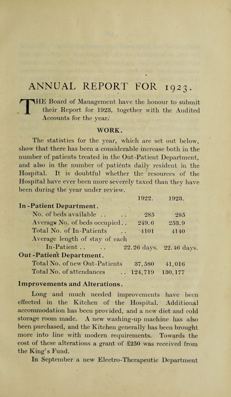 ANNUAL REPORT FOR 1923. * THE Board of Management have the honour to submit their Report for 1923, together with the Audited Accounts for the year.’ WORK. The statistics for the year, which are set out below, show that there has been a considerable increase both in the number of patients treated in the Out-Patient Department, and also in the number of'patients daily resident in the Hospital. It is doubtful whether the resources of the Hospital have ever been more severely taxed than they have been during the year under review. / 1922. 1923. In-Patient Department. No. of beds available 285 285 Average No. of beds occupied. . 249.6 253.9 Total No. of In-Patients ■4101 4140 Average length of stay of. each In-Patient . . . . 22 .26 days. 22.46 day: Out -Patient Department. Total No. of new Out-Patients 37,580 41,016 Total No. of attendances 124,719 130,177 Improvements and Alterations. Long and much needed improvements have been effected in the Kitchen of the Hospital. Additional accommodation has been provided, and a new diet and cold storage room made. A new washing-up machine has also been purchased, and the Kitchen generally has been brought more into line with modern requirements. Towards the cost of these alterations a grant of £250 was received from the King’s Fund. In September a new Electro-Therapeutic Department