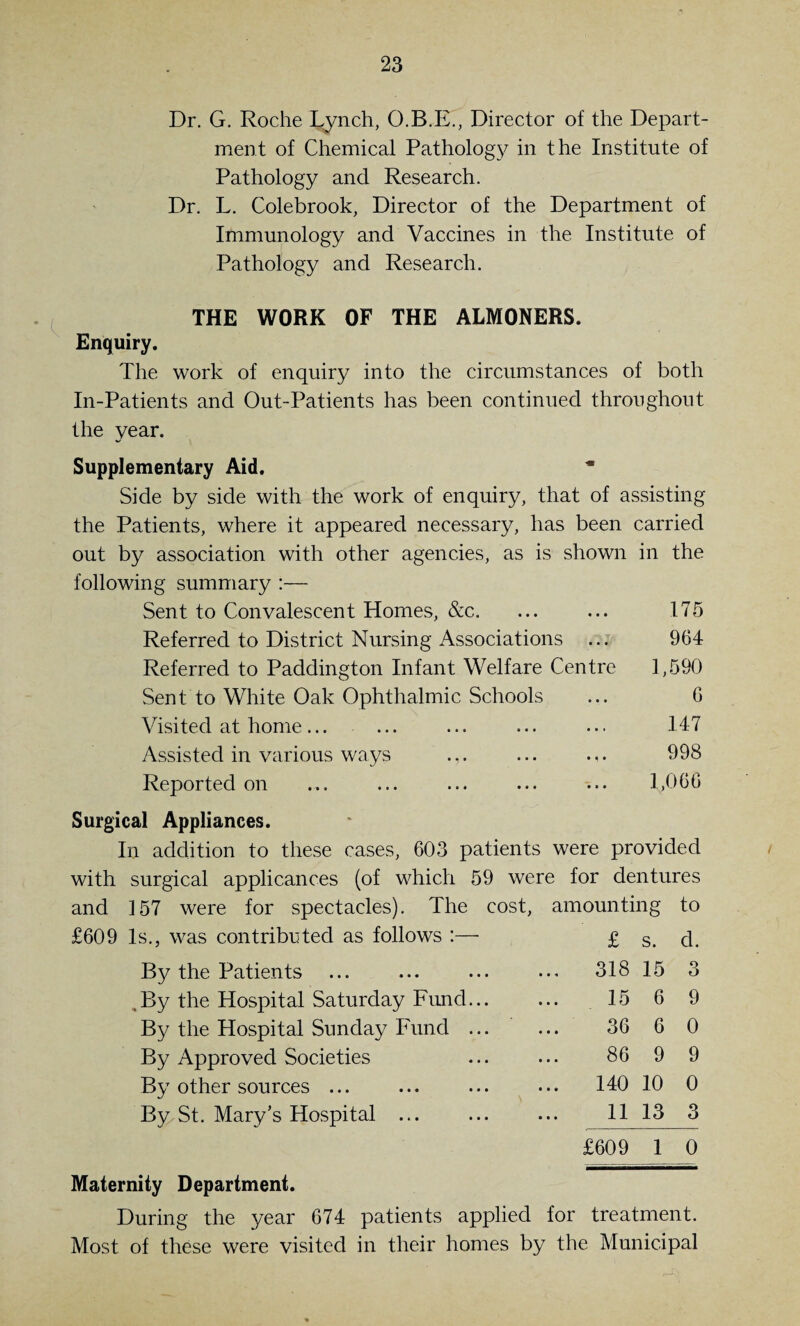 Dr. G. Roche Lynch, O.B.E., Director of the Depart¬ ment of Chemical Pathology in the Institute of Pathology and Research. Dr. L. Colebrook, Director of the Department of Immunology and Vaccines in the Institute of Pathology and Research. THE WORK OF THE ALMONERS. Enquiry. The work of enquiry into the circumstances of both In-Patients and Out-Patients has been continued throughout the year. Supplementary Aid. Side by side with the work of enquiry, that of assisting the Patients, where it appeared necessary, has been carried out by association with other agencies, as is shown in the following summary :— Sent to Convalescent Homes, &c. ... ... 175 Referred to District Nursing Associations ... 964 Referred to Paddington Infant Welfare Centre 1,590 Sent to White Oak Ophthalmic Schools ... 6 Visited at home... ... ... ... ... 147 Assisted in various ways .,. ... ... 998 Reported on ... ... ... ... ... 1,066 Surgical Appliances. In addition to these cases, 603 patients were provided with surgical applicances (of which 59 were for dentures and 157 were for spectacles). The cost, amounting to £609 Is., was contributed as follows :— £ s< q. By the Patients ... ... ... ... 318 15 3 .By the Hospital Saturday Fund. 15 6 9 By the Hospital Sunday Fund ... ... 36 6 0 By Approved Societies ... ... 86 9 9 By other sources ... ... ... ••• 140 10 0 By St. Mary's Hospital ... ... ... 11 13 3 £609 1 0 Maternity Department. During the year 674 patients applied for treatment. Most of these were visited in their homes by the Municipal