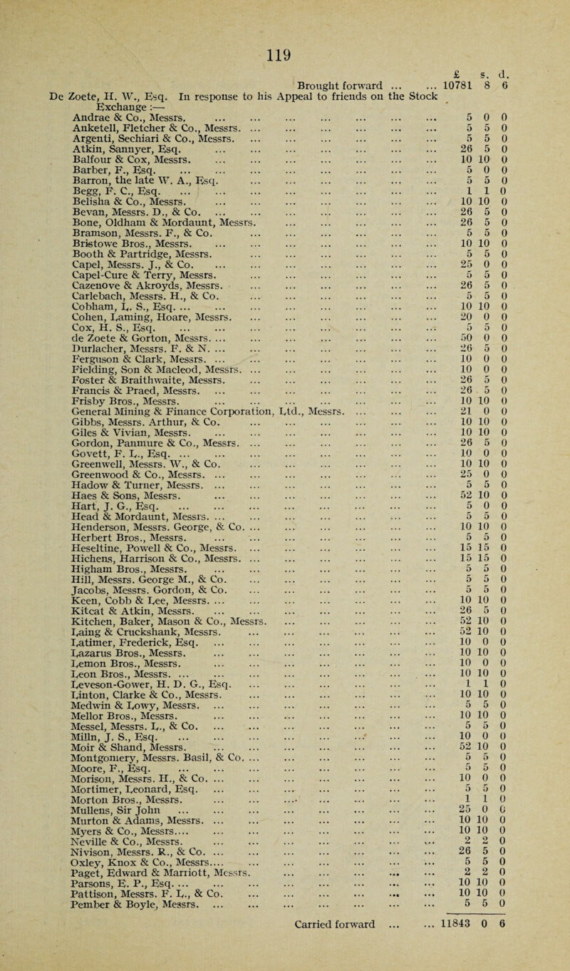 £ d. Brought forward ... . . . 10781 8 6 Zoete, II. W., Esq. In response to his Appeal to friends on the Stock Exchange :— Andrae & Co., Messrs. . ... ... • •• 5 0 0 Anketell, Fletcher & Co., Messrs. ... 5 5 0 Argenti, Sechiari & Co., Messrs. 5 5 0 Atkin, Sannyer, Esq. 26 5 0 Balfour & Cox, Messrs. 10 10 0 Barber, F., Esq. . . . 5 0 0 Barron, the late W. A., Esq. 5 5 0 Begg, F. C., Esq. . . • 1 1 0 Belisha & Co., Messrs. 10 10 0 Bevan, Messrs. D., & Co. 26 5 0 Bone, Oldham & Mordaunt, Messrs. . . . 26 5 0 Bramson, Messrs. F., & Co. 5 5 0 Bristowe Bros., Messrs. 10 10 0 Booth & Partridge, Messrs. ... ... 5 5 0 Capel, Messrs. J., & Co. 25 0 0 Capel-Cure & Terry, Messrs. . . • 5 5 0 Cazenove & Akroyds, Messrs. ... * . . ... 26 5 0 Carlebach, Messrs. H., & Co. ... ... • • • 5 5 0 Cobham, E. S., Esq. ... . . • 10 10 0 Cohen, Earning, Hoare, Messrs. 20 0 0 Cox, H. S., Esq. 5 5 0 de Zoete & Gorton, Messrs. ... 50 0 0 Durlacher, Messrs. F. & N. ... 26 5 0 F'erguson & Clark, Messrs. ... 10 0 0 Fielding, Son & Macleod, Messrs. ... • . . 10 0 0 Foster & Braithwaite, Messrs. 26 5 0 Francis & Praed, Messrs. 26 . 5 0 Frisby Bros., Messrs. 10 10 0 General Mining & Finance Corporation, Etd., Messrs. 21 0 0 Gibbs, Messrs. Arthur, & Co. 10 10 0 Giles & Vivian, Messrs. 10 10 0 Gordon, Panmure & Co., Messrs. ... 26 5 0 Govett, F. E-, Esq. ... 10 0 0 Greenwell, Messrs. W., & Co. 10 10 0 Greenwood & Co., Messrs. ... 25 0 0 Hadow & Turner, Messrs. ... 5 5 0 Haes & Sons, Messrs. 52 10 0 Hart, J. G., Esq. ... 5 0 0 Head & Mordaunt, Messrs. ... 5 5 0 Henderson, Messrs. George, & Co. ... ... ... 10 10 0 Herbert Bros., Messrs. ... ... 5 5 0 Heseltine, Powell & Co., Messrs. 15 15 0 Hichens, Harrison & Co., Messrs. ... 15 15 0 Higham Bros., Messrs. 5 5 0 Hill, Messrs. George M., & Co. 5 5 0 Jacobs, Messrs. Gordon, & Co. . . • 5 5 0 Keen, Cobb & Eee, Messrs. ... 10 10 0 Kitcat & Atkin, Messrs. ... ... ... 26 5 0 Kitchen, Baker, Mason & Co., Messrs. 52 10 0 Eaing & Cruckshank, Messrs. ... 52 10 0 Eatimer, Frederick, Esq. 10 0 0 Eazarus Bros., Messrs. 10 10 0 Eemon Bros., Messrs. . . . 10 0 0 Eeon Bros., Messrs. ... 10 10 0 Eeveson-Gower, H. D. G., Esq. ... 1 1 0 Einton, Clarke & Co., Messrs. 10 10 0 Medwin & Eowy, Messrs. ... 5 5 0 Mellor Bros., Messrs. 10 10 0 Messel, Messrs. E-, & Co. 5 5 0 Milln, J. S., Esq. # ... 10 0 0 Moir & Shand, Messrs. 52 10 0 Montgomery, Messrs. Basil, & Co. ... 5 5 0 Moore, F., Esq. . 5 5 0 Morison, Messrs. H., & Co. ... ... 10 0 0 Mortimer, Eeonard, Esq. . . «r 5 5 0 Morton Bros., Messrs. .... ... ... 1 1 0 Mullens, Sir John ... 25 0 0 Murton & Adams, Messrs. ... ... ... 10 10 0 Myers & Co., Messrs.... 10 10 0 Neville & Co., Messrs. ... ... 2 2 0 Nivison, Messrs. R., & Co. ... ... • . . 26 5 0 Oxley, Knox & Co., Messrs_ ... ... 5 5 0 Paget, Edward & Marriott, Messrs. ... . •• ... 2 2 0 Parsons, E. P., Esq. ... ... 10 10 0 Pattison, Messrs. F. E., & Co. ... • • e ... 10 10 0 Pernber & Boyle, Messrs. . 5 5 0