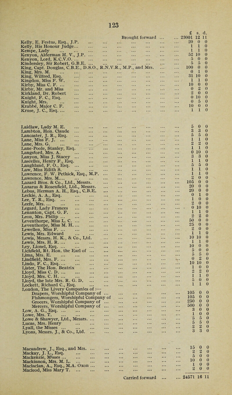 Brought forward Kelly, E. Festus, Esq., J.P.. . Kelly, His Honour Judge... Kempe, Rady Kenyon, Alderman H. V., J.P. ... Kenyon, Rord, K.C.V.O. ... Kindersley, Sir Robert, G.B.E. ... King, Capt. Douglas, C.B.E., D.S.O., R.N.V.R., M.P., and Mrs. King, Mrs. M. King, Wilfred, Esq. Kingdon, Miss F. W. Kirby, Miss C. F. ... Kirby, Mr. and Miss Kirkland, Dr. Robert Knight, F. C., Esq. . Knight, Mrs. Krabbe, Major C. F. ... ... ... :.. Kruse, J. C., Esq.. £ s. d. ... 23001 12 11 20 0 0 110 110 52 10 0 5 0 0 5 5 0 100 0 0 0 10 31 10 0 110 10 0 0 0 2 0 2 0 0 0 10 0 0 5 0 10 0 0 110 Eaidlaw, Rady M. E. Rambton, Hon. Claude Rancaster, J. R., Esq. Rane, Miss F. J. Rane, Mrs. G. Rane-Poole, Stanley, Esq. Rangsford, Mrs. A. . Ranyon, Miss J. Stacey ... Rascelles, Henry F., Esq. Raughland, F. O., Esq. ... Raw, Miss Edith S. Rawrence, F. W. Pethick, Esq., M.P. ... Rawrence, Mrs. M.... Razard Bros. & Co., Rtd., Messrs. Razarus & Rosenfield, Rtd., Messrs. Rebus, Herman A. H., Esq., C.B.E. Reekie, A. A., Esq. . Ree, T. R., Esq. Reefe, Mrs. ... Regard, Rady Frances . Renanton, Capt. G. F. Reon, Mrs. Philip ... Reventhorpe, Miss R. C. ... Reventhorpe, Miss M. H.... Rewellen, Miss F. ... Rewis, Mrs. Edward Rewis, Messrs. H. K., & Co., Rtd. Rewis, Mrs. H. R. ... Rey, Rionel, Esq. Richfield, Rt. Hon. the Earl of ... Rima, Mrs. E. . Rindfield, Mrs. F. . Rindo, F. C., Esq. Rister, The Hon. Beatrix Rloyd, Miss C. D. ... Rloyd, Mrs. C. H. ... Rloyd, the late Mrs. R. G. D. Rockett, Richard C., Esq. Rondon, The Rivery Companies of :— Drapers, Worshipful Company of ... Fishmongers, Worshipful Company of Grocers, Worshipful Company of ... Mercers, Worshipful Company of ... .. Row, A. G., Esq. ... Rowe, Mrs. T. Rowe & Shawyer, Rtd., Messrs. ... Rucas, Mrs. Henry . Ryall, the Misses ... Ryons, Messrs. J., & Co., Rtd. 5 0 0 3 3 0 5 5 0 110 2 2 0 110 0 10 0 3 3 0 110 5 5 0 110 110 2 0 0 105 0 0 20 0 0 20 0 0 0 10 10 0 2 0 0 0 10 0 110 2 2 0 50 0 0 25 0 0 2 0 0 110 10 10 0 110 10 0 0 5 0 0 5 5 0 0 2 0 10 10 0 1 0 0 2 2 0 110 5 0 0 110 105 0 0 105 0 0 250 0 0 500 0 0 3 0 0 10 0 5 5 0 5 5 0 2 2 0 3 3 0 Maeandrew, J., Esq., and Mrs. ... Mackay, J. R., Esq. . Mackenzie, Misses ... Mackinnon, Mrs. M. R. Maclaclan, A,, Esq., M.A. Oxon ... Macleod, Miss Mary T. 15 0 0 2 2 0 5 0 0 10 0 0 10 0 2 0 0