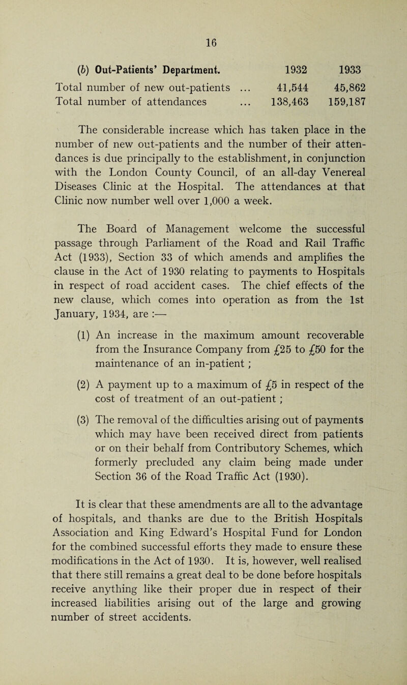 (b) Out-Patients’ Department. Total number of new out-patients ... Total number of attendances 1932 1933 41,544 45,862 138,463 159,187 The considerable increase which has taken place in the number of new out-patients and the number of their atten¬ dances is due principally to the establishment, in conjunction with the London County Council, of an all-day Venereal Diseases Clinic at the Hospital. The attendances at that Clinic now number well over 1,000 a week. The Board of Management welcome the successful passage through Parliament of the Road and Rail Traffic Act (1933), Section 33 of which amends and amplifies the clause in the Act of 1930 relating to payments to Hospitals in respect of road accident cases. The chief effects of the new clause, which comes into operation as from the 1st January, 1934, are :— (1) An increase in the maximum amount recoverable from the Insurance Company from £25 to £50 for the maintenance of an in-patient ; (2) A payment up to a maximum of £5 in respect of the cost of treatment of an out-patient ; (3) The removal of the difficulties arising out of payments which may have been received direct from patients or on their behalf from Contributory Schemes, which formerly precluded any claim being made under Section 36 of the Road Traffic Act (1930). It is clear that these amendments are all to the advantage of hospitals, and thanks are due to the British Hospitals Association and King Edward’s Hospital Fund for London for the combined successful efforts they made to ensure these modifications in the Act of 1930. It is, however, well realised that there still remains a great deal to be done before hospitals receive anything like their proper due in respect of their increased liabilities arising out of the large and growing number of street accidents.