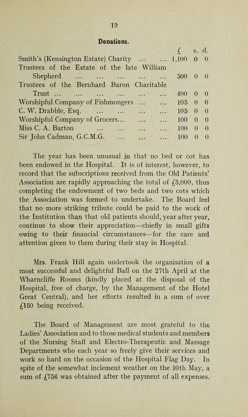 Donations. £ s. d. Smith’s (Kensington Estate) Charity ... ... 1,100 0 0 Trustees of the Estate of the late William Shepherd • • • • • • 500 0 0 Trustees of the Bernhard Baron Charitable Trust ... • • • • * • 400 0 0 Worshipful Company of Fishmongers • • • • • 0 105 0 0 C. W. Drabble, Esq. • • • • • • 105 0 0 Worshipful Company of Grocers... • • • • • • 100 0 0 Miss C. A. Barton • • t • • • 100 0 0 Sir John Cadman, G.C.M.G. 0 0 0 • • • 100 0 0 The year has been unusual in that no bed or cot has been endowed in the Hospital. It is of interest, howe\ rex to record that the subscriptions received from the Old Patients' Association are rapidly approaching the total of £3,000, thus completing the endowment of two beds and two cots which the Association was formed to undertake. The Board feel that no more striking tribute could be paid to the work of the Institution than that old patients should, year after year, continue to show their appreciation—chiefly in small gifts owing to their financial circumstances—for the care and attention given to them during their stay in Hospital. Mrs. Frank Hill again undertook the organisation of a most successful and delightful Ball on the 27th April at the Wharncliffe Rooms (kindly placed at the disposal of the Hospital, free of charge, by the Management of the Hotel Great Central), and her efforts resulted in a sum of over £150 being received. The Board of Management are most grateful to the Ladies’ Association and to those medical students and members of the Nursing Staff and Electro-Therapeutic and Massage Departments who each year so freely give their services and work so hard on the occasion of the Hospital Flag Day. In spite of the somewhat inclement weather on the 10th May, a sum of £756 was obtained after the payment of all expenses.