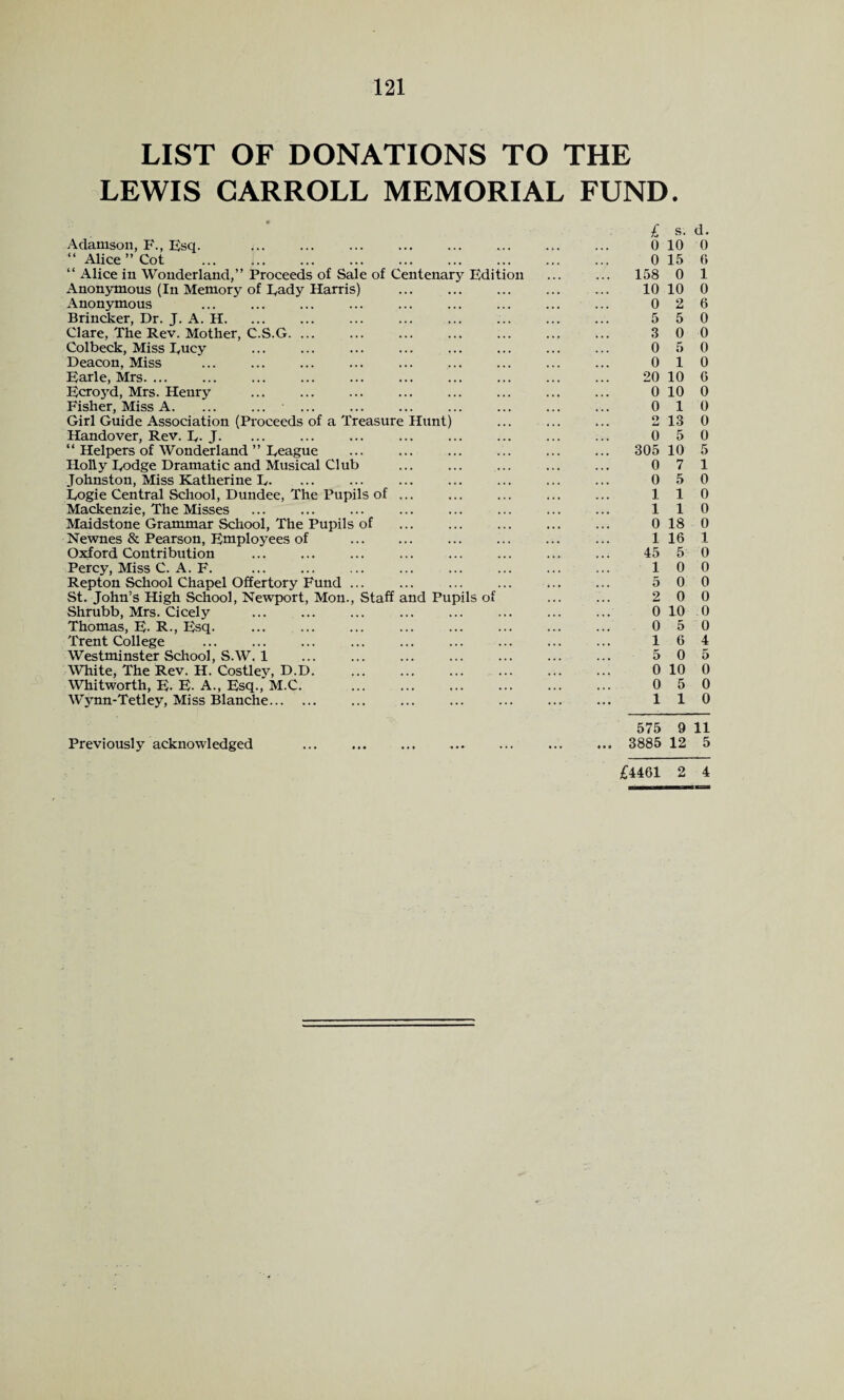 LIST OF DONATIONS TO THE LEWIS CARROLL MEMORIAL FUND. Adamson, F., Esq. “ Alice ” Cot . “ Alice in Wonderland,” Proceeds of Sale of Centenary Pdition Anonymous (In Mermay of Lady Harris) Anonymous Brincker, Dr. J. A. H. Clare, The Rev. Mother, C.S.G. ... Colbeck, Miss Lucy Deacon, Miss Earle, Mrs. ... Ecroyd, Mrs. Henry Fisher, Miss A. Girl Guide Association (Proceeds of a Treasure Hunt) Handover, Rev. L-J- “ Helpers of Wonderland ” League Holly Lodge Dramatic and Musical Club Johnston, Miss Katherine L. Logie Central School, Dundee, The Pupils of ... Mackenzie, The Misses Maidstone Grammar School, The Pupils of Newnes & Pearson, Employees of Oxford Contribution Percy, Miss C. A. F. Repton School Chapel Offertory Fund ... St. John’s High School, Newport, Mon., Staff and Pupils of Shrubb, Mrs. Cicely Thomas, E- R-, Esq. Trent College . . Westminster School, S.W. 1 White, The Rev. H. Costlev, D.D. Whitworth, E-E. A., Esq.,'M.C. . Wjmn-Tetley, Miss Blanche. Previously acknowledged £ s. d. 0 10 0 0 15 6 158 0 1 10 10 0 0 2 6 5 5 0 3 0 0 0 5 0 0 10 20 10 6 0 10 0 0 10 2 13 0 0 5 0 305 10 5 0 7 1 0 5 0 110 110 0 18 0 1 16 1 45 5 0 10 0 5 0 0 2 0 0 0 10 0 0 5 0 16 4 5 0 5 0 10 0 0 5 0 110 575 9 11 ... 3885 12 5 £4461 2 4