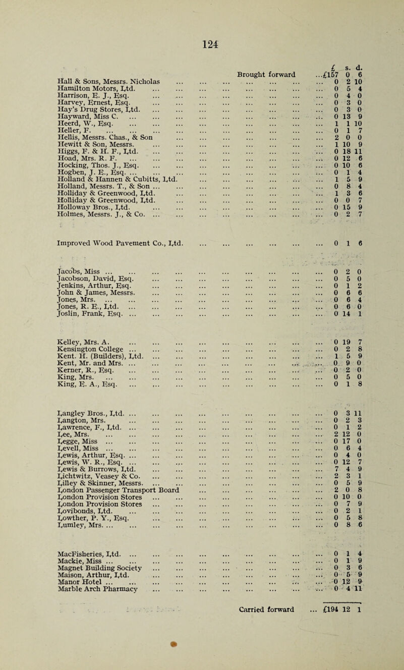 124 Hall & Sons, Messrs. Nicholas Hamilton Motors, Etd. Harrison, E- J., Esq. Harvey, Ernest, Esq. Hay’s Drug Stores, Etd. Hayward, Miss C. Heerd, W., Esq. Heller, F. Hellis, Messrs. Clias., & Son Hewitt & Son, Messrs. Higgs, F. & H. F., Etd. Hoad, Mrs. R. F. Hocking, Thos. J., Esq. Hogben, J. E., Esq. Holland & Hannen & Cubitts, Etd Holland, Messrs. T., & Son ... Holliday & Greenwood, Etd. Holliday & Greenwood, Etd. Holloway Bros., Etd. Holmes, Messrs. J., & Co. ... Brought forward £ £157 0 0 0 0 0 0 1 0 2 1 0 0 0 0 1 0 1 0 0 0 s. d. 0 6 2 10 5 4 3 3 13 4 0 0 0 9 1 10 1 7 0 0 10 9 18 11 12 6 10 6 1 4 5 9 8 4 3 6 0 7 15 9 2 7 Improved Wood Pavement Co., Etd. ... ... ... ... ... ... 0 10 Jacobs, Miss ... Jacobson, David, Esq. Jenkins, Arthur, Esq. John & James, Messrs. Jones, Mrs. Jones, R. E-, Etd. Joslin, Frank, Esq. ... 0 0 0 2 0 5 0 1 2 0 6 6 0 6 4 0 6 0 0 14 1 Kelley, Mrs. A. Kensington College ... Kent. H. (Builders), Etd. Kent, Mr. and Mrs. ... Kerner, R., Esq. King, Mrs. King, E- A., Esq. ... 0 19 7 ... 0 2 8 ... 159 ... 0 9 0 ... 0 2 0 ... 0 5 0 ... 0 18 Eangley Bros., Etd. Eangton, Mrs. . Eawrence, F., Etd. Eee, Mrs. Eegge, Miss. Eevell, Miss ... Eewis, Arthur, Esq. Eewis, W. R., Esq. Eewis & Burrows, Etd. Eichtwitz, Veasey & Co. Eilley & Skinner, Messrs. Eondon Passenger Transport Board Eondon Provision Stores Eondon Provision Stores Eovibonds, Etd. Eowther, P. Y., Esq. Eumley, Mrs. 0 3 11 0 2 3 0 12 2 12 0 0 17 0 0 6 4 0 4 0 0 12 7 7 4 9 2 3 1 0 5 9 2 0 8 0 10 0 0 7 9 0 2 1 0 5 8 0 8 6 MacFisheries, Etd. ... Mackie, Miss. Magnet Building Society Maison, Arthur, Etd. Manor Hotel ... Marble Arch Pharmacy 0 14 0 19 0 3 6 0 6 9 0 12 9 0 4 11