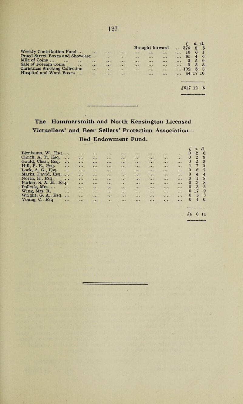 127 Weekly Contribution Fund ... Praed Street Boxes and Showcase ... Mile of Coins ... Sale of Foreign Coins Christmas Stocking Collection Hospital and Ward Boxes ... £ s. d. Brought forward ... 374 8 5 .10 6 1 . 85 4 6 . 0 5 9 . 0 3 8 . 102 6 3 . 44 17 10 £617 12 6 The Hammersmith and North Kensington Licensed Victuallers’ and Beer Sellers’ Protection Association— Bed Endowment Fund. Birnbaum, W., Fsq. . Clinch, A. T., Fsq. . Gould, Chas., Fsq. . Hill, F. F-, Fsq. Fock, A. G., Fsq. Marks, David, Fsq. . North, F., Esq. Parker, S. A. H., Esq Pollock, Mrs. ... Wing, Mrs. R. Wright, G. A., Fsq. . Young, C., Fsq. £ s. d. 0 2 6 0 2 9 0 2 2 17 0 0 6 7 0 4 4 0 18 0 3 8 0 3 3 0 17 9 0 5 3 0 4 0